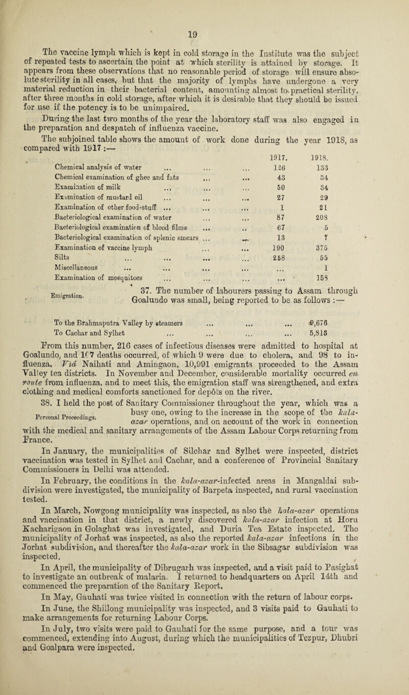 The vaccine lymph which is kept in cold storage in the Institute was the subject of repeated tests to ascertain the point at which sterility is attained by storage. It appears from these observations that no reasonable period of storage will ensure abso¬ lute sterility in all cases, but that the majority of lymphs have undergone a very material reduction in their bacterial content, amounting almost to. practical sterility, after three months in cold storage, after which it is desirable that they should be issued for use if the potency is to be unimpaired. During the last two months of the year the laboratory staff was also engaged in the preparation and despatch of influenza vaccine. The subjoined table shows the amount of work done during the year 1918, as compared with 1917 :— Chemical analysis of water 1917. 126 1918. 133 Chemical examination of ghee and fats • • • 43 34 Examination of milk 50 34 Examination of mustard oil ... ... 27 29 Examination of other food-stuff ... ... • • 4 1 21 Bacteriological examination of water 9 0 4 87 208 Bacteriological examination of blood films 67 5 Bacteriological examination of splenic smears ... 13 7 Examination of vaccine lymph 0 • • 190 375 Silts ... 258 55 Miscellaneous « • • • • » 1 Examination of mosquitoes • • • • • • 158 Emigration. % 37. The number of labourers passing to Assam through Goalundo was small, being reported to be as follows : — To the Brahmaputra Valley by steamers ... ... ... $,676 To Cachar and Sylhet ... ... ... ... 5,818 From this number, 216 cases of infectious diseases were admitted to hospital at Goalundo, and 1C 7 deaths occurred, of which 9 were due to cholera, and 98 to in¬ fluenza, Via Naihati and Amingaon, 10,991 emigrants proceeded to the Assam Valley tea districts. In November and December, considerable mortality occurred en route from influenza, and to meet this, the emigration staff was strengthened, and extra clothing and medical comforts sanctioned for dephts on the river. 38. I held the post of Sanitary Commissioner throughout the year, which was a „ , _ .. busy one, owing to the increase in the scope of the kala- Jrersonal rroceedmgs. ,. n , e r . , • b azar operations, and on account ot the work m connection with the medical and sanitary arrangements of the Assam Labour Corps returning from Prance. In January, the municipalities of Silchar and Sylhet were inspected, district vaccination was tested in Sylhet and Cachar, and a conference of Provincial Sanitary Commissioners in Delhi was attended. In February, the conditions in the kala-azarareas in Mangaldai sub¬ division were investigated, the municipality of Barpeta inspected, and rural vaccination tested. In March, Nowgong municipality was inspected, as also the kala-azar operations and vaccination in that district, a newly discovered kola-azar infection at Horn Kacharigaon in Golaghat was investigated, and Duria Tea Estate inspected. The municipality of Jorhat was inspected, as also the reported kala-azar infections in the Jorhat subdivision, and thereafter the kala-azar work in the Sibsagar subdivision was inspected. In April, the municipality of Dibrugarh was inspected, and a visit paid to Pasighat to investigate an outbreak of malaria. I returned to headquarters on April 14th and commenced the preparation of the Sanitary Report. In May, Gauhati was twice visited in connection with the return of labour corps. In June, the Shillong municipality was inspected, and 3 visits paid to Gauhati to make arrangements for returning Labour Corps. In July, two visits were paid to Gauhati lor the same purpose, and a tour was commenced, extending into August, during which the municipalities of Tezpur, Dhubri and Goalpara were inspected.