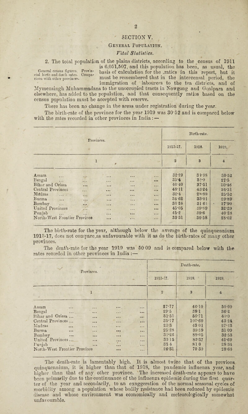 SECTION V. General Population. Vital Statistics. 2. The total population of the plains districts, according to the census of 1911 is 6,051,507, and this population has been, as usual, the General census figures. Prov n- basis of calculation for the .ratios in this report, but it risou with other provinces. must be remembered that m the mtercensal period, the immigration of labourers to the tea districts, and of Mymensingh Muhammadans to the unoccupied tracts in Nowgong and Goalpara and elsewhere, has added to the population, and that consequently ratios based on the census population must be accepted with reserve. There has been no change in the areas under registration during the year. The birth-rate of the province for the year 1919 was 30'52 and is compared below with the rates recorded in other provinces in India : — Provinces. Birth-rate. 1913-17. 1918. 1919. 1 * 2 3 4 Assam • • • 32-29 3P98 30-52 Bengal • • • • • • 33-4 32-9 27-5 Bihar and Orissa • • • ... 40-40 37-51 30-46 Central Provinces • • • • • # 48-11 43*24 34-3 L Madras .... • • • • • • 32*4 2H-89 25*52 Burma ... • • • 3462 33-01 29-89 Bombay • • • • • • 36 24 31 61 27’90 United Provinces • • • • • • 45'05 39-89 32-39 Punjab • • • 45-2 39-6 4028 North-West Frontier Province • • • ... 33-31 30-58 28-62 The birth-rate for the year, although below the average of the quinquennium 1913-17, does not comparers unfavourable with it as do the birth-rates of many other provinces. The death-rate for the year 1919 was 50 09 and is compared below with the rates recorded in other provinces in India :— Provinces. Death-rate. 1913-17. 1918. 1919. 1 2 3 4 Assam • • • 27-77 46-10 50-09 Bengal ... ... • • • • • • 29-5 38-1 86-2 Bihar and Orissa ... • • • 81-51 66-71 40-0 Central Provinces ... • • • 35-77 102-60 43 24 Madras • • • 23-3 43 01 27*23 Burma • • • 25-28 39-59 31 09 Bombay • • • 31*28 88*05 32-53 United Provinces... • • • 33 15 82-37 41-69 Punjab • • • 33 4 81 0 28-34 North-West Frontier Province • • • 26-81 70 30 28-68 The death-rate is lamentably high. It is almost twice that of the previous quinquennium, it is higher than that of 1918, the pandemic influenza year, and higher than that of any other province. The increased death-rate appears to have been primarily due to the continuance of the influenza epidemic during the first quar¬ ter of the year and secondarily, to an exaggeration of the normal seasonal cycles of morbidity among a population whose bodily resistance had been reduced by epidemic disease and whose environment was economically and meteorologically somewhat unfa\ curable.