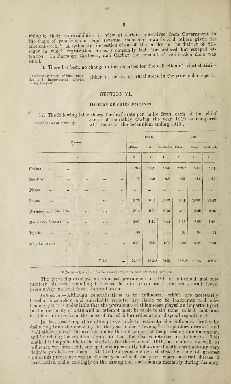 6 rising to their responsibilities in view o£ certain incentives from Government in the shape of remissions of land revenue, monetary rewards and otheis given foi efficient work.” A systematic inspection of one of the circles in the district of Sib- sagar in which registration appears unusua ly bad, was ordered but escaped at¬ tention. In Darrang, Goalpara, and Cachar the amount of verification done was small. 16. There has been no change in the agencies for the collection of vital statistics V General accuracy of vital i-ta‘is- effiher in urban or rural areas, in the year under report. tics and improvement effected during the year. SECTION VI. History or chief diseases. 17. The following table shows the death-rate per mille from each of the chief causes of mortality during the year 1919 as compared Chief causes of mortality. with those for the decennium ending 1918 ;— * * Disease. 1809-18. 1919 iffrban. Rural. Combine!. Urban, i Rural. Combined. 1 2 3 4 5 6 7 Cholera ... ... ... 194 2-57 k 2 56 2-31* 5-63 5 61 Small-pox ... ... M* ... 00 <■0 • •50 ‘50 •05 •24 •23 Plague ... ... ... • • • ... ... ... ... Fevers ... ••• ... «*• 872 1606 15-92 881 25*85 25*52 Dysentery and Dianhoea ... i M 3-14 239 2 40 4-o5 332 3-35 [Respiratory diseases • • • 2'01 1-41 1-42 6 33 7 98 7-98 Injuries ... ... ••• •48 •32 •32 •62 •34 •34 All other causes ... ... • • • • • • 663 606 1 6-07 9-99 6 97 7 03 Total • •• 23‘63 29-34* 1 29-23 32 74* 50 35 60-09 * Note.'-Excluding deaths among emigrants en route to tea gardens. The abeve figures show an unusual prevalence in 1919 of intestinal and res¬ piratory diseases, including influenza, both in urban and rural areas, and fever, presumably malarial fever, in rural areas. Influenza.— Although generalisations as to influenza, which a~e nocessarily based on incomplete and unreliable reports, are liable to be inaccurate and mis¬ leading, yet it is undeniable that the prevalence of this disease played an important part in the morbidity of 1919 and an attempt must be made to sift some salient facts and credible surmises from the mass of varied information at our disposal regarding it. In last year’s report an attempt was made to estimate the influenza deaths by deducting from the mortality for the year under “ feveis, ” “ respiratory disease ” and '■ all other causes,” the average under these headings of the preceding quinquennium, and by adding the resultant figure to that for deaths returned as influenza. This method is inapplicable to the statistics for the whole of 1919, as malaria as well as influenza was prevalent, one epidemic apparently following the other without any very definite gap between them. All Civil Surgeons are agreed that the time of greatest influenza prevalence was in the early months of the year, when malarial disease is least active, and accordingly on the assumption that malaria mortality during January,