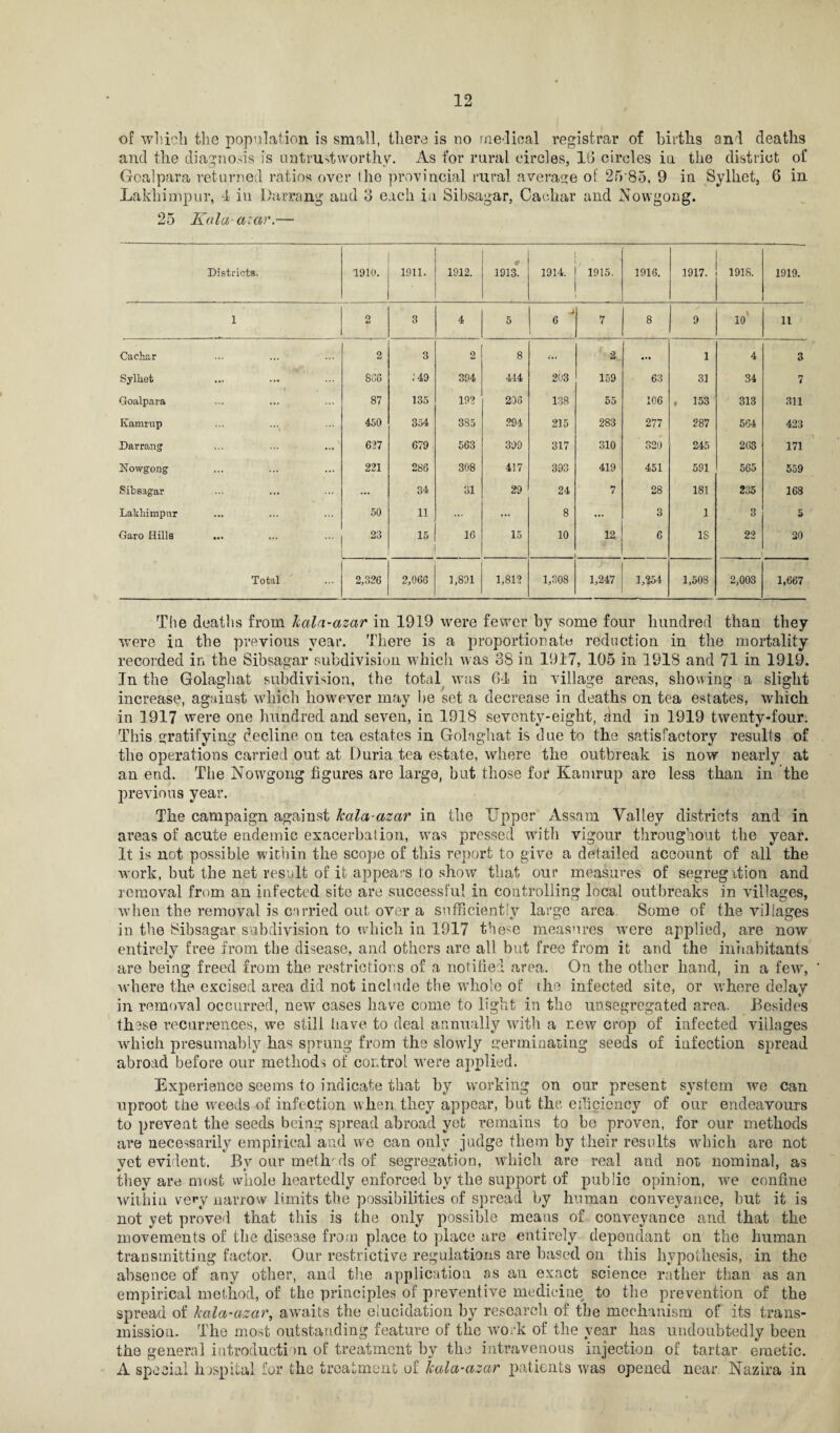 of which the population is small, there is no rae lieal registrar of births anl deaths and the diagnosis is untrustworthy. As for rural circles, 16 circles in the district of Goalpara returned ratios over the provincial rural average of 25 85, 9 in Sylhet, 6 in Lakhimpur, 4 in Darrang and 3 each in Sibsagar, Caehar and Nowgong. 25 Kala azar.— Districts. 1910. 1911. 1912. 1913. 1914. 1915. 1916. 1917. 1918. 1919. 1 2 3 4 5 6 7 8 9 10 11 Caehar 2 3 2 8 ... 2 1 4 3 Sylhet 886 149 394 414 203 159 63 31 34 7 Goalpara 87 135 192 298 138 55 106 , 153 313 311 Kamrup 450 354 385 294 215 283 277 287 564 423 Darrang 627 679 563 399 317 310 320 245 263 171 Nowgong 221 286 308 417 393 419 451 591 565 559 Sibsagar ... 34 31 29 24 7 28 181 235 168 Lakhimpnr 50 11 ... ... 8 ... 3 1 3 5 Garo Hills ... 23 15 16 15 10 12 6 IS 22 20 Total 2,326 2,066 1,891 1,812 1,308 1,247 1,254 1,508 2,003 1,667 The deaths from kala-azar in 1919 were fewer by some four hundred than they were in the previous year. There is a proportionate redaction in the mortality recorded in the Sibsagar subdivision which was 3S in 1917, 105 in 1918 and 71 in 1919. In the Golaghat subdivision, the total was 64 in village areas, showing a slight increase, against which however may be set a decrease in deaths on tea estates, which in 1917 were one hundred and seven, in 1918 seventy-eight, dnd in 1919 twenty-four. This gratifying decline on tea estates in Golaghat is due to the satisfactory results of the operations carried out at Duria tea estate, where the outbreak is now nearly at an end. The Nowgong figures are large, but those for Kamrup are less than in the previous year. The campaign against kala-azar in the Upper Assam Valley districts and in areas of acute endemic exacerbation, was pressed with vigour throughout the year. It is not possible within the scope of this report to give a detailed account of all the work, but the net result of it appears to show that our measures of segregition and removal from an infected site are successful in controlling local outbreaks in villages, when the removal is carried out over a sufficiently large area Some of the villages in the Sibsagar subdivision to which in 1917 these measures were applied, are now entirely free from the disease, and others are all but free from it and the inhabitants are being freed from the restrictions of a notified area. On the other hand, in a few, where the excised area did not include the whole of the infected site, or where delay in removal occurred, new eases have come to light in the unsegregated area. Besides these recurrences, we still have to deal annually with a new crop of infected villages which presumably has sprung from the slowly germinating seeds of infection spread abroad before our methods of control were applied. Experience seems to indicate that by working on our present system we can uproot the weeds of infection when they appear, but the efficiency of our endeavours to prevent the seeds being spread abroad yet remains to be proven, for our methods are necessarily empirical and we can only judge them by their results which are not vet evident. Bv our meth/ ds of segregation, which are real and not nominal, as they are most whole heartedly enforced by the support of public opinion, we confine within very narrow limits the possibilities of spread by human conveyance, but it is not yet proved that this is the only possible means of conveyance and that the movements of the disease from place to place are entirely dependant on the human transmitting factor. Our restrictive regulations are based on this hypothesis, in the absence of any other, and the application as an exact science rather than as an empirical method, of the principles of preventive medicine to the prevention of the spread of kala-azar, awaits the elucidation by research of the mechanism of its trans¬ mission. The most outstanding feature of the work of the year has undoubtedly been the general introduction of treatment by the intravenous injection of tartar emetic. A special hospital for the treatment of kala-azar patients was opened near Nazira in