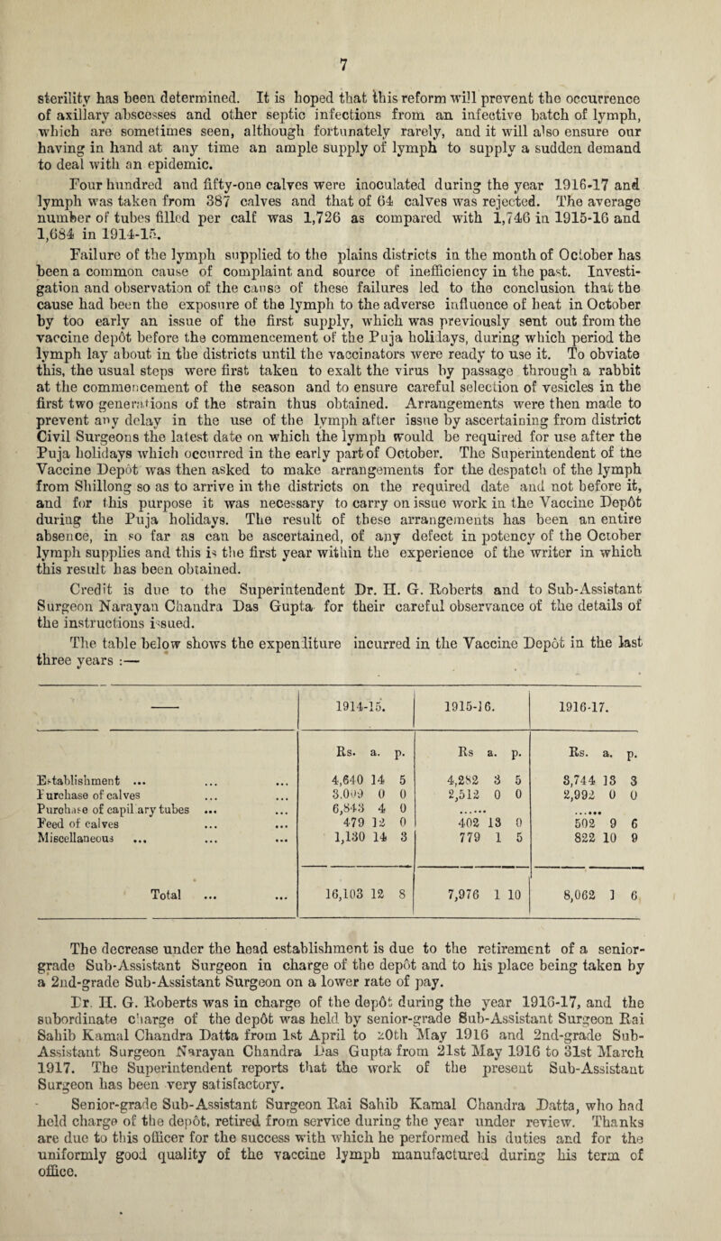sterility has been determined. It is hoped that ibis reform will prevent the occurrence of axillary abscesses and other septic infections from an infective batch of lymph, which are sometimes seen, although fortunately rarely, and it will also ensure our having in hand at any time an ample supply of lymph to supply a sudden demand to deal with an epidemic. Four hundred and fifty-ono calves were inoculated during the year 1916-17 and lymph was taken from 387 calves and that of 64 calves was rejected. The average number of tubes filled per calf was 1,726 as compared with 1,746 in 1915-16 and 1,684 in 1914-15. Failure of the lymph supplied to the plains districts in the month of October has been a common cause of complaint and source of inefficiency in the past. Investi¬ gation and observation of the cause of these failures led to the conclusion that the cause had been the exposure of the lymph to the adverse influence of heat in October by too early an issue of the first supply, which was previously sent out from the vaccine depot before the commencement of the Puja holidays, during which period the lymph lay about in the districts until the vaccinators were ready to use it. To obviate this, the usual steps were first taken to exalt the virus by passage through a rabbit at the commencement of the season and to ensure careful selection of vesicles in the first two generations of the strain thus obtained. Arrangements were then made to prevent any delay in the use of the lymph after issue by ascertaining from district Civil Surgeons the latest date on which the lymph would be required for use after the Puja holidays which occurred in the early part of October. The Superintendent of the Vaccine Depot was then asked to make arrangements for the despatch of the lymph from Shillong so as to arrive in the districts on the required date and not before it, and for this purpose it was necessary to carry on issue work in the Vaccine Depot during the Puja holidays. The result of these arrangements has been an entire absence, in so far as can be ascertained, of any defect in potency of the October lymph supplies and this is the first year within the experience of the writer in which this result has been obtained. Credit is due to the Superintendent Dr. H. G. Roberts and to Sub-Assistant Surgeon Narayan Chandra Das Gupta for their careful observance of the details of the instructions issued. The table below shows the expenditure incurred in the Vaccine Depot in the last three years :— 1914-15. . 1915-J 6. 1916-17. Rs. a. P- Rs a. P- Rs. P- Establishment ... 4,640 14 5 4,282 3 5 8,744 18 3 I urchase of calves • • • 8,009 0 0 2,512 0 0 2,992 0 0 Purchase of capil ary tubes • • • 6,843 4 0 Feed of calves • • • 479 1 2 0 402 13 0 502 9 6 Miscellaneous «t« 1,130 14 3 779 1 5 822 10 9 Total • «« 16,103 12 8 7,976 1 10 8,062 1 6 The decrease under the head establishment is due to the retirement of a senior- grade Sub-Assistant Surgeon in charge of the depot and to his place being taken by a 2nd-grade Sub-Assistant Surgeon on a lower rate of pay. Fr. H. G. Roberts was in charge of the depot during the year 1916-17, and the subordinate charge of the depot was held by senior-grade Sub-Assistant Surgeon Rai Sahib Kamal Chandra Datta from 1st April to 20th May 1916 and 2nd-grade Sub- Assistant Surgeon Narayan Chandra Das Gupta from 21st May 1916 to 31st March 1917. The Superintendent reports that the work of the present Sub-Assistant Surgeon bas been very satisfactory. Senior-grade Sub-As9istant Surgeon Rai Sahib Kamal Chandra Datta, wlio bad held charge of the depot, retired from service during the year under review. Thanks are due to this officer for the success with which he performed his duties and for the uniformly good quality of the vaccine lymph manufactured during his term of office.