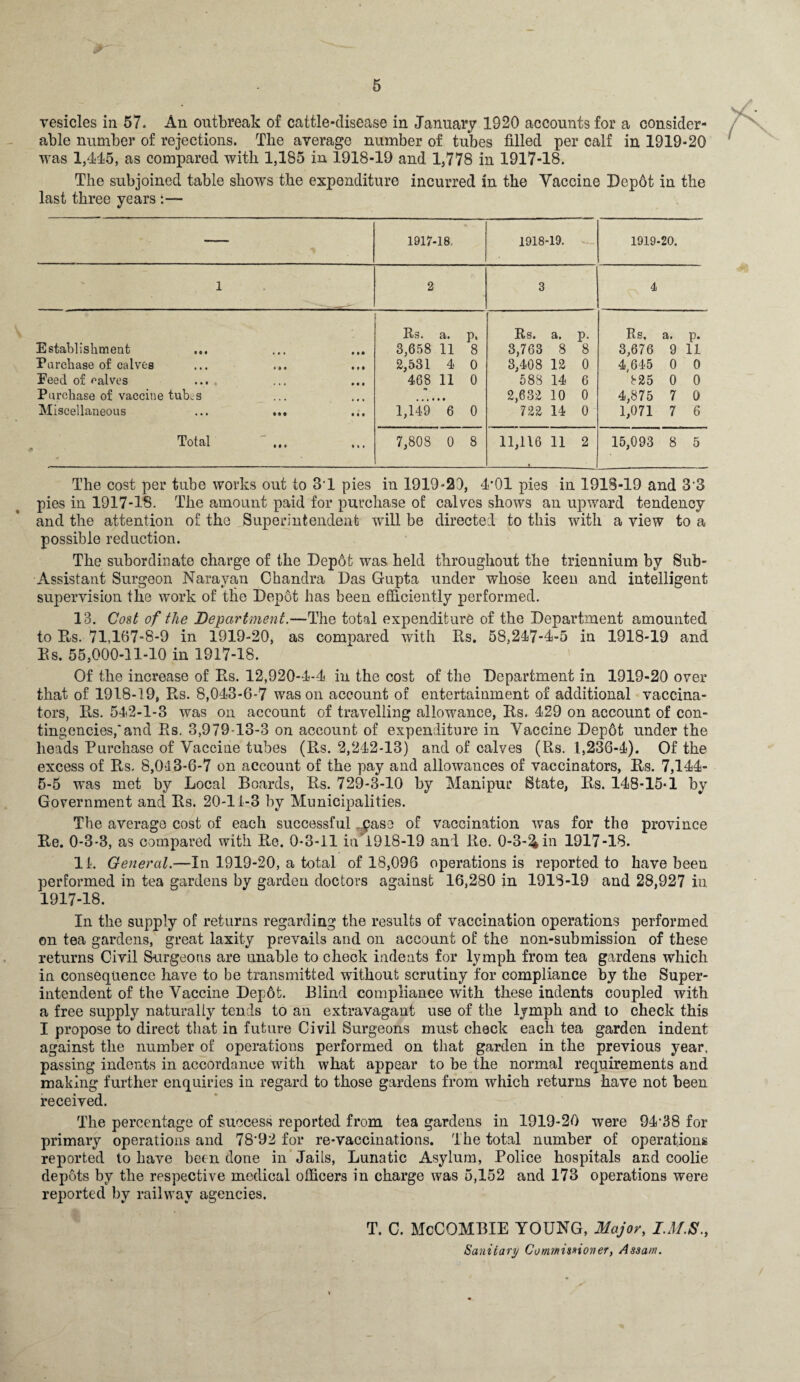 6 vesicles in 57. An outbreak of cattle-disease in January 1920 accounts for a consider¬ able number of rejections. The average number of tubes filled per calf in 1919-20 was 1,445, as compared with 1,185 in 1918-19 and 1,778 in 1917-18. The subjoined table shows the expenditure incurred in the Vaccine Depot in the last three years :— — 1917-18. 1918-19. 1919-20. 1 2 3 4 Establishment Purchase of calves Peed of calves Purchase of vaccine tuUs Miscellaneous ... ... Total Rs. a. p, 3,658 11 8 2,531 4 0 468 11 0 1,149’”6 0 Rs. a. p. 3,763 8 8 3,408 12 0 588 14 6 2,632 10 0 722 14 0 Rs, a. p. 3,676 9 11 4,645 0 0 f-25 0 0 4,875 7 0 1,071 7 6 7,808 0 8 11,116 11 2 t 15,093 8 5 The cost per tube works out to 3T pies iu 1919-20, 4*01 pies in 1918-19 and 33 pies in 1917-18. The amount paid for purchase of calves shows an upward tendency and the attention of the Superintendent will be directed to this with a view to a possible reduction. The subordinate charge of the Dep6fc was held throughout the triennium by Sub- Assistant Surgeon Narayan Chandra Das Gupta under whose keen and intelligent supervision the work of the Depot has been efficiently performed. 13. Cost of the Department.—The total expenditure of the Department amounted to Pts. 71,197-8-9 in 1919-20, as compared with Rs. 58,247-4-5 in 1918-19 and Rs. 55,000-11-10 in 1917-18. Of the increase of Rs. 12,920-4-4 in the cost of the Department in 1919-20 over that of 1918-19, Rs. 8,043-6-7 was on account of entertainment of additional vaccina¬ tors, Rs. 542-1-3 was on account of travelling allowance, Rs. 429 on account of con¬ tingencies,* and Rs. 3,979-13-3 on account of expenditure in Vaccine Depot under the heads Purchase of Vaccine tubes (Rs. 2,242-13) and of calves (Rs. 1,236-4). Of the excess of Rs. 8,043-6-7 on accouut of the pay and allowances of vaccinators, Rs. 7,144- 5-5 was met by Local Boards, Rs. 729-3-10 by Manipur State, Rs. 148-15*1 by Government and Rs. 20-11-3 by Municipalities. The average cost of each successful pas 3 of vaccination was for the province Re. 0-3-3, as compared with Re. 0-3-11 in 1918-19 and Re. 0-3-&in 1917-18. 11. General.—In 1919-20, a total of 18,096 operations is reported to have been performed in tea gardens by garden doctors against 16,280 in 1918-19 and 28,927 in 1917-18. In the supply of returns regarding the results of vaccination operations performed on tea gardens, great laxity prevails and on account of the non-submission of these returns Civil Surgeons are unable to check indents for lymph from tea gardens which in consequence have to be transmitted without scrutiny for compliance by the Super¬ intendent of the Vaccine Dep6t. Blind compliance with these indents coupled with a free supply naturally tends to an extravagant use of the lymph and to check this I propose to direct that in future Civil Surgeons must check each tea garden indent against the number of operations performed on that garden in the previous year, passing indents in accordance with what appear to he the normal requirements and making further enquiries iu regard to those gardens from which returns have not been received. The percentage of success reported from tea gardens in 1919-20 were 94‘38 for primary operations and 78'92 for re-vaccinations. The total number of operations reported to Lave been done in Jails, Lunatic Asylum, Police hospitals and coolie depots by the respective medical officers in charge was 5,152 and 173 operations were reported by railway agencies. T. C. McCOMBIE YOUNG, Major, Sanitary Commissioner, Assam.