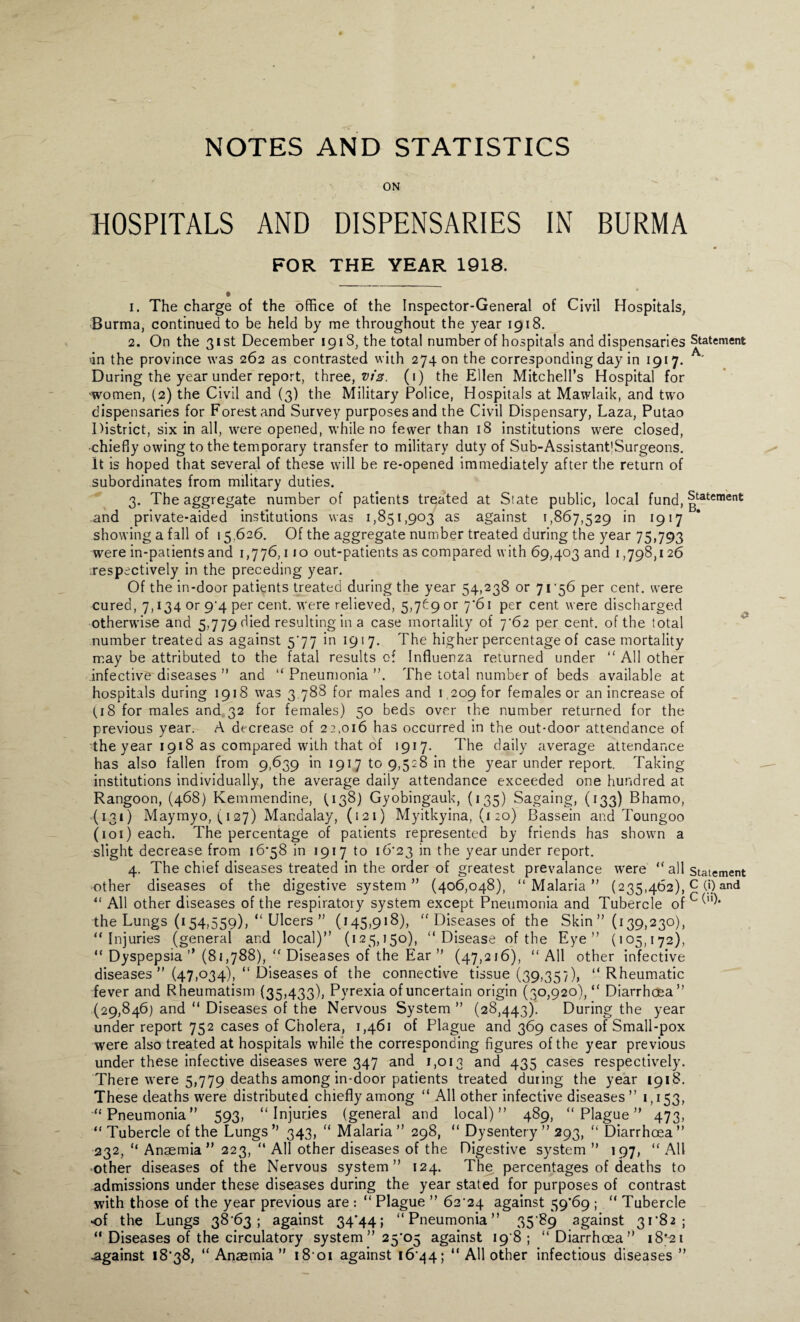 ON HOSPITALS AND DISPENSARIES IN BURMA FOR THE YEAR 1918. 1. The charge of the office of the Inspector-General of Civil Hospitals, Burma, continued to be held by me throughout the year 1918. 2. On the 31st December 1918, the total number of hospitals and dispensaries Statement an the province was 262 as contrasted with 27400 the corresponding day in 1917. A During the year under report, three, viz. (1) the Ellen Mitchell’s Hospital for women, (2) the Civil and (3) the Military Police, Hospitals at Mawlaik, and two dispensaries for Forestand Survey purposes and the Civil Dispensary, Laza, Putao District, six in all, were opened, while no fewer than 18 institutions were closed, chiefly owing to the temporary transfer to military duty of Sub-Assistant'Surgeons. It is hoped that several of these will be re-opened immediately after the return of subordinates from military duties. 3. The aggregate number of patients treated at Slate public, local fund, Statement and private-aided institutions was 1,851,903 as against 1,867,529 in 1917 showing a fall of 15,626. Of the aggregate number treated during the year 75,793 were in-patients and 1,776,110 out-patients as compared with 69,403 and 1,798,126 respectively in the preceding year. Of the in-door patients treated during the year 54,238 or 71 *56 per cent, were cured, 7,134 or 9^4 per cent, were relieved, 5,7^9 or 7*61 per cent were discharged otherwise and 5,779 died resulting in a case mortality of per cent, of the total number treated as against 5*77 in 1917. The higher percentage of case mortality may be attributed to the fatal results of Influenza returned under “ All other infective diseases ” and “Pneumonia”. The total number of beds available at hospitals during 1918 was 3.788 for males and 1,209 for females or an increase of (18 for males and 32 for females) 50 beds over the number returned for the previous year. A decrease of 22,016 has occurred in the out-door attendance of the year 1918 as compared with that of 1917. The daily average attendance has also fallen from 9,639 in 1917 to 9,528 in the year under report. Taking institutions individually, the average daily attendance exceeded one hundred at Rangoon, (468) Kemmendine, (138) Gyobingauk, (135) Sagaing, (133) Bhamo, (131) Maymyo, (127) Mandalay, (121) Myitkyina, (120) Bassein and Toungoo (101) each. The percentage of patients represented by friends has shown a slight decrease from 16*58 in 1917 to i6’23 in the year under report. 4. The chief diseases treated in the order of greatest prevalance were “alt statement other diseases of the digestive system” (406,048), “Malaria” (235,462),c (») and “ All other diseases of the respiratory system except Pneumonia and Tubercle of cb0* the Lungs (154,559), “ Ulcers ” (145,918), “ Diseases of the Skin ” (139,230), “Injuries (general and local)” (125,150), “Disease of the Eye” (105,172), “ Dyspepsia ” (81,788), “ Diseases of the Ear ” (47,216), “ All other infective diseases” (47,034), “ Diseases of the connective tissue (39,357), “ Rheumatic fever and Rheumatism {35,433), Pyrexia of uncertain origin (30,920), “ Diarrhoea” (29,846) and “ Diseases of the Nervous System ” (28,443). During the year under report 752 cases of Cholera, 1,461 of Plague and 369 cases of Small-pox were also treated at hospitals while the corresponding figures of the year previous under these infective diseases were 347 and 1,013 and 435 cases respectively. There were 5,779 deaths among in-door patients treated during the year 1918. These deaths were distributed chiefly among “ All other infective diseases” 1,153, “Pneumonia” 593, “Injuries (general and local)” 489, “Plague” 473, “ Tubercle of the Lungs ” 343, “ Malaria ” 298, “ Dysentery ” 293, “ Diarrhoea ” 232, “ Anaemia” 223, “ All other diseases of the Digestive system ” 197, “All other diseases of the Nervous system” 124. The percentages of deaths to admissions under these diseases during the year stated for purposes of contrast with those of the year previous are : “ Plague ” 62 24 against 59*69 ; “ Tubercle of the Lungs 38 63; against 34*44; “Pneumonia” 35 89 against 31*82; “ Diseases of the circulatory system” 2505 against 198; “Diarrhoea” 18*21 against 18*38, “Anaemia” 1801 against 1644; “ All other infectious diseases ”