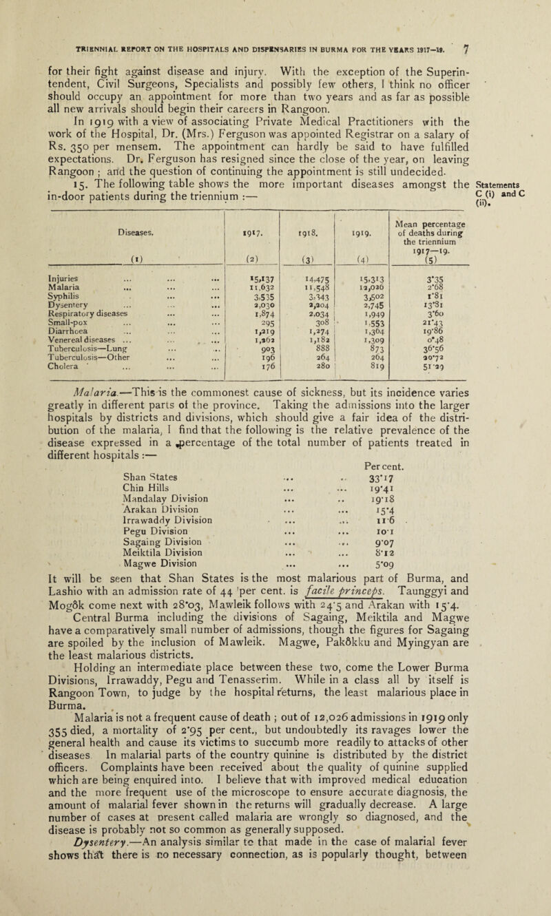 for their fight against disease and injury. With the exception of the Superin¬ tendent, Civil Surgeons, Specialists and possibly few others, I think no officer should occupy an appointment for more than two years and as far as possible all new arrivals should begin their careers in Rangoon. In 1919 with a view of associating Private Medical Practitioners with the work of the Hospital, Dr. (Mrs.) Ferguson was appointed Registrar on a salary of Rs. 350 per mensem. The appointment can hardly be said to have fulfilled expectations. Dr. Ferguson has resigned since the close of the year, on leaving Rangoon ; and the question of continuing the appointment is still undecided. 15. The following table shows the more important diseases amongst the in-door patients during the triennium :— Diseases. (1) 19*7. (2) 1918. (3^ I9I9- (4) Mean percentage of deaths during the triennium 1917—19. (5) Injuries 15**37 M,475 15.3*3 3*35 Malaria ... 11,632 11,548 12,026 268 Syphilis 3,535 3,343 3.502 1*81 Dysentery 2,030 2,204 2,745 13*81 Respiratory diseases 1,874 2,034 L949 3’6o Small-pox 295 308 L553 2i*43 Diarrhoea 1,219 i,274 1,364 19*86 Venereal diseases ... 1,*62 1,182 1,309 0*48 Tuberculosis—Lung 9°3 888 873 36*56 Tuberculosis—Other 196 264 264 20-72 Cholera 176 280 819 51 *29 Malaria.—This is the commonest cause of sickness, but its incidence varies greatly in different parts of the province. Taking the admissions into the larger hospitals by districts and divisions, which should give a fair idea of the distri¬ bution of the malaria, I find that the following is the relative prevalence of the disease expressed in a ^percentage of the total number of patients treated in different hospitals:— Percent. Shan States Chin Hills Mandalay Division Arakan Division Irrawaddy Division Pegu Division Sagaing Division Meiktila Division Magwe Division 33*i7 19*41 19*18 15*4 ii*6 101 9'°7 8*12 5*09 It will be seen that Shan States is the most malarious part of Burma, and Lashio with an admission rate of 44 !per cent, is facile princeps. Taunggyi and Mogdk come next with 28*03, Mawleik follows with 24*5 and Arakan with 15'4- Central Burma including the divisions of Sagaing, Meiktila and Magwe have a comparatively small number of admissions, though the figures for Sagaing are spoiled by the inclusion of Mawleik. Magwe, Pakdkku and Myingyan are the least malarious districts. Holding an intermediate place between these two, come the Lower Burma Divisions, Irrawaddy, Pegu and Tenasserim. While in a class all by itself is Rangoon Town, to judge by the hospital returns, the least malarious place in Burma. Malaria is not a frequent cause of death ; out of 12,026 admissions in 1919 only 355 died, a mortality of 2*95 per cent., but undoubtedly its ravages lower the general health and cause its victims to succumb more readily to attacks of other diseases In malarial parts of the country quinine is distributed by the district officers. Complaints have been received about the quality of quinine supplied which are being enquired into. I believe that with improved medical education and the more frequent use of the microscope to ensure accurate diagnosis, the amount of malarial fever shown in the returns will gradually decrease. A large number of cases at present called malaria are wrongly so diagnosed, and the disease is probably not so common as generally supposed. Dysentery.—An analysis similar to that made in the case of malarial fever shows theft there is no necessary connection, as is popularly thought, between Statements C (i) and C