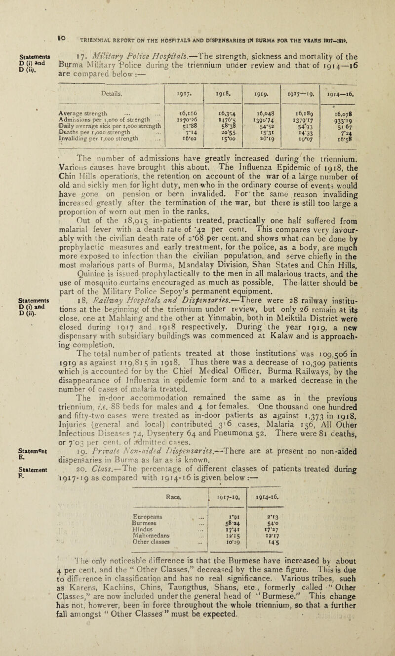 Statements D (i) and D (»;. Statements D (>) and D (ii). Statement E. Statement F. 17. Military Police Hospitals.—The strength, sickness and mortality of the Burma Military Police during the trienniurn under review and that of 1914—16 are compared below :— Details. 1917. 1918. 1919. 1917—19. 1914—16. Average strength 16,166 16,3^4 16,048 16,189 # 16,078 Admissions per 1,000 of strength Daily average sick per 1,000 strength Deaths per 1,000 strength 1270*26 *476*5 1390*74 1379-17 933** 9 5r«8 58*38 54’ 52 54*93 5i 67 7*14 20*55 i53t *4‘33 7*24 Invaliding per 1,000 strength 16*02 15*00 26*19 19*07 16*58 The number of admissions have greatly increased during the trienniurn. Various causes have brought this about. The Influenza Epidemic of 1918, the Chin Hills operation's, the retention on account of the war of a large number of old and sickly men for light duty, men who in the ordinary course of events would have gone on pension or been invalided. For* the same reason invaliding increased greatly after the termination of the war, but there is still too large a proportion of worn out men in the ranks. Out of the 18,915 in-patients treated, practically one half suffered from malarial fever with a death rate of *42 per cent. This compares very favour¬ ably with the civilian death rate of 2*68 per cent, and shows what can be done by prophylactic measures and early treatment, for the police, as a body, are much more exposed to infection than the civilian population, and serve chiefly in the most malarious parts of Burma, Mandalay Division, Shan States and Chin Hills, Quinine is issued prophylacticallv to the men in all malarious tracts, and the use of mosquito curtains encouraged as much as possible. The latter should be part of the Military Police Sepoy’s permanent equipment. 18. P.ailway Hospitals and Dispensaries.-— There were 28 railway institu¬ tions at the beginning of the trienniurn under review, but only 26 remain at its close, one at Mahlaing and the other at Yinmabin, both in Meiktila District were closed during 1917 and 1918 respectively. During the year 1919, a new dispensary with subsidiary buildings was commenced at Kalaw and is approach¬ ing completion. The total number of patients treated at those institutions was 109,50610 1919 as against 119,815 in 1918. Thus there was a decrease of 10,309 patients which is accounted for by the Chief Medical Officer, Burma Railways, by the disappearance of Influenza in epidemic form and to a marked decrease in the number of cases of malaria treated. The in-door accommodation remained the same as in the previous trienniurn, i.e. 88 beds for males and 4 for females. One thousand one hundred and fifty-two cases were treated as in-door patients as against 1,373 in 1918. Injuries (general and local) contributed 3*6 cases, Malaria 156, All Other Infectious Diseases 74, Dysentery 64 and Pneumonia 52. There were 81 deaths, or 7*03 per cent, of .fdmitted cases. 19. Private lion-aided Dispensaries.—There are at present no non-aided dispensaries in Burma as far as is known. 20. Class.—The percentage of different classes of patients treated during 1917-19 as compared with 1914-16 is given below :— Race. I* , >9*7-*9. 1914-16. Europeans , ... 1*91 2*13 Burmese 58*4 540 Hindus *7*4* 17*27 Mahomedans 12*15 52*17 Other classes 10*29 *45 . The only noticeable difference is that the Burmese have increased by about 4 per cent, and the “ Other Classes,” decreased by the same figure. This is due to difference in classification and has no real significance. Various tribes, such as Karens, Kachins, Chins, Taur.gthus, Shans, etc., formerly called •“ Other Classes,” are now included under the general head of ‘’Burmese.” This change has not, however, been in force throughout the whole trienniurn, so that a further fall amongst “ Other Classes ” must be expected.