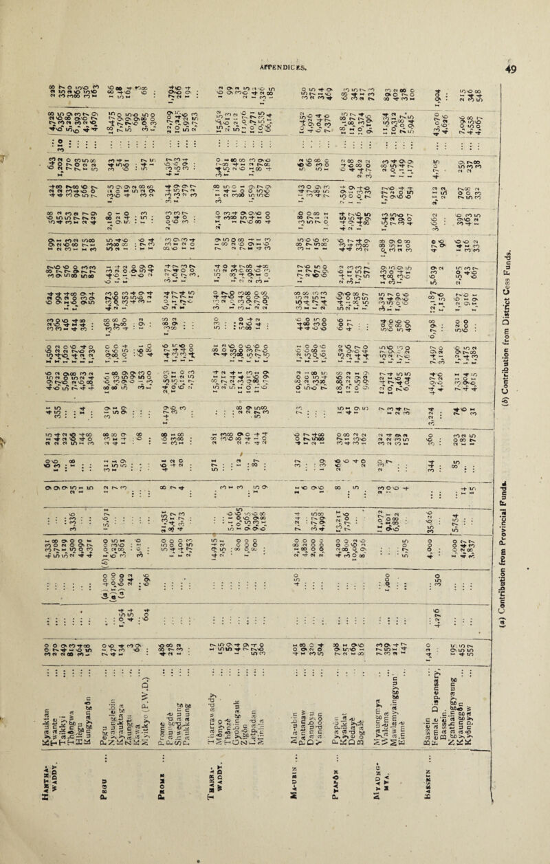 AFfEN DICES. 49 co n a too fb n in«« in© Ct CO cooo co m © oo tt- tooc, co -+© © ; w m m **;© o- O'© o : f>CI N ci o c« io ^ 'O in VO Gh COO Tf- d X — m *- ro - 0 in 4 0 in n m \o CO 03 ro 4^ m m tx m 00 4 - CO © co et tx ro ct 00 O O' O IX 0 00 4 co ww » : H in no 00 ** rt -~r n co in oo m Ot to ex O' n<Ooo q>© tx C>CiN co Ct © ■* <r io0~ 4 4 j© © m© m o O' O' O'oo o T; r~~ e^© © co “ eCco co wT O' ’©© CO 2.?n •n r^) rvi O — tO . ‘O 2 CO ^ N© <N O ex m2 i!? ct m ^ ® tn© -4- © 1+N -t-rx iCiO M 2 4-© tx m tx 4._ 00 tx tx'g, too co 2s ‘SfS'di ?>Z ex.m s; S S s.« 0© 2* © 00 tx O' m© 0 m 0 •t *\ «s tx 4 4 : 2 s : : : __CO * * * • . • • . • • • • • • • • • ::::::: •:’::: • ■ ; j • • t £? 2 o comae .TT O s o w w ^ ^ ** ^ * 10 M CO ■**■ — Cv 1C, yf m© • -. co © . m co IO co . O wt 80 00 CO O'© ! 0O wf *-* ct fN.CC 4U) no Wt 00 -4- co “ 4 ct © 00 c © © CO O m m — <N OO 03 CN •toco 0 O ^ 't t>s oT co CO 4 O' O' 00 m 4 tx rt O, - „ in 0 t'X . O' txOO m co co ct ct -too exoo © tx Ct « C-0 4 © O 4 4 COOWN 1© O' O' Ct 00 CO ct c w m ct o CO© wj- CO Ct o o t-* -tms^ ro ro m rO c^: •-« 00 »n 0 —. O' n O' '- 4 - 0 0 m© ►w ct cooo in in© co 4 CO O O' CO -4- rxQO m “ O-tN ^ On -1-0 O -t co 00 100 0 N r-. -x -JT tx© 4 -r ex ct 0 m tx O'© © •-I 03 « •* 1/1 *-« N cf l>sGC 03 O O co in CO » N (Ofl NO. v© in m ex ex ct 104 M H et 4 0-0 CO oo « ^ m : — Q> IT; . - rT CO CO O O ; O vo cO * <N O CO -4- O' O'© 0 4 coco m -t w 0 w « tx© 00 -4- Ct O O CO wt CJO t'** — (S fO ION 0 4 tx© m in m 4 O' 4 <0 4 00 4 4 4 co m© tx 4 Ct O' 0 m tx co 4 WW N vo : VO • co © co m O'© Ct eo 4 h O “ co cf moo O' N © 00 Cx l~ W N «H ww CO m wt© © Tf cooo co ; c-w co m ct — .-<>-. co Cv co cO <N o OQ >0 — *-« o> m 0 00 *w co — CO ct © O' >w © 1— ct Cn w. O' CO 100 vo CO CO ^ 1000 co - © tx 4 O' <n 4 moo 4 4 CO ct 00 O' O 00 00 in w. 0 O. CO Cl CO LH 0 0 r^s ^ © © et 4 ww CO — CO CO tx© O O rtco oo t' o i>« c. co 0 vrico mao H -f N O O ^ rO «- O O »0 rjtvO — O ^ vO — ^ -t N. -b In NtCO O Ct © CO , co 4 — to ^ r^oO -t-co in fi COO 00 vo ro 10 X -f ^ W O *4 hT cf <N CO — tx © mo — tx tx O' tx Ct t© © » ct cn co ex © m m tx 4 tx m ct cn 4 On 'O O' in COO -tH •^00 COnO « cn •— O' Ct CO © m in ro r- O **vO m >o N 4 -ct 400 O' 4 ct 6. n o co o co o>no om • * « H co O CO-+ ex© in in© ct CO O CO '4- CO w* ct - io b| SS N O Ht CnO veT c^ « 0 NO cooo O CO *r -f© ~t 0 0 o> ro Ct C ro 0 fw O CO WW CO 4 ct ct 00 CO co ro >o « \n ** lO't Cs co *S esf O'© CO tx © 0 m m 4 h 00 m m 4 4 4 10 s 00 N ^ vO co in 0 vo CO M N °£ © N * J: « tx© WW © O Ct OtM *— w CO O SO 4 00 ct © 4 ** 4 : tO CO ww 4 CO . CO 00 O Ct © txOO ; O' ; CO CO -4- • — M OO ct co o ; ; COOO . • M O O -4 ct ro : ; ct © ^ ; m . ! moo — : nO O IO O TtOO ro 0 >o 0 O ^ O • VO r*- «• : 4 O © © O C 00 o> in© m 4 CO 0 : tN • 0 0 0 ct 0 : m© . OO N O OCN cotjw m o co o ^ o oo . o : • <3 LO o O IO IO -? -t w* N « -cm- COO bw ;oo qx ; t-t QO <N 0 O m 00 0 q <>r cf eT O O © Cl ct 00 0 O' WW O 0 ® : 0 4 eo O ct 00 •v « «t • - • • • • -t o © Ct J © -2- a w • • • • • • • • » : : : : ; q ; : : co • • • • • • - • • t • • • • •#••• m in o : : o -tt : © * • 4 : : : :' • • • • 4 ♦ * • • • • * * * • • * • * U : : : O r^. t4 “■ © m - co no ; ct : os in in «o be i flfrfe3 >> _Q 3 be be rt ft a ? >v >> ct ft fiSCtdN'SdS c c c «j .w w 3 S 3 i_ ft _C ft a. n. co ex. E T3 ft u CTJ -1C o-g c >» r- *r> C c^pS X3 Ct Q- c 03 Xl 3 ft 3 *g ft *5 CL. © O 3 ,ra c c ft ct Q *- Cl-«- cj crj « ? ^3 bo a.^Q cq ns 31 2£ 9 bo be c ct * i CTj £ 2w Ou a* . ►< n £ 2 2 © : CL • a •< >• 2 •« : £ c V CL « S rt S $ E ®* rt o CQ at '05 be c 9 re >, ho a bo«s jj t— C CL t 3 C ra e«<o bo >, >.