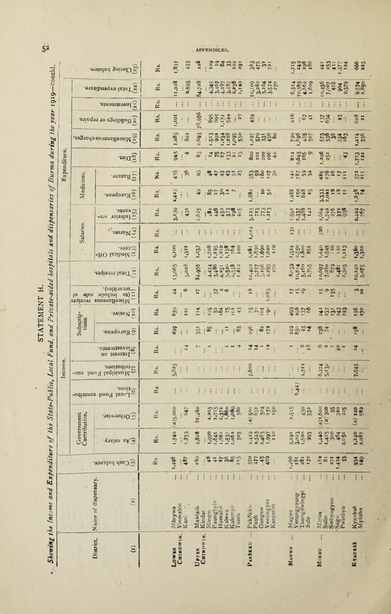 2 o c o o i o> M Ol V a 5S *a •2 V a S3 <3 s v a cq ** k ti «o R <v> > >3 R *o *3 S*ft 'w *R S3 Ss H i ^ •§ W S r? W ^ < R H <s R a a Vj <s •\ .«o *«» •<b 3 <L A *3 H^> \i -a ■** V v w a sc> ’H S3 R A> <V *5 S3 R <os Vi « *> -a t* & <o •a vo ’aouB|Bq Suisoj3 ^ ■ajnjipuadxa jeioj. S Rs. r^ co 00 M cO co ’. rh 00 n « : OO-t rt n n OHiOrtOO *-> 1-1 M 00 m co int^ n o Si <N . O' <N rJ-O CO CO ro ^ cc • in CO -Vi- r* rr PJ I-. »-« C9 rt rf M rMTi N — *-• oo co ln« >i 00 lvfO« CO rt r^ in ooo vo « rt ovco « n « ► CO *-* t-k rt rt if) f t^- t» in p» »t m >■ v© m VO P» VO P» O' 01 rt rh o ^ lO N O VO p^oo O' ^ o o«e nit <N vO O o to o vo n ^ n in m M r lO« •» rs *N •> CO iOjO 1- O r»- ov^? moo^ o co co co VO O O* rC O' c«* sjuaiujsaAui « ‘SJiBdaa jo sSurpjing g <u L. 3 ■4-* *3 c <D CL X W *S9S.lUipsno9UE|[90SlJ^ S' CD cz in a: tn & M o • ; vO in qv oo in ir, m o i>* ; Os OOT; <t ; w VO vO ►-< tO • k-< co Cl co co ci Tt* co in o 00 : o o • Os CO <N ON l O o . 00 vO . inon ci o_ in »-< cs “ - - m O' in st vO c->, t-4 ^ j'O -t Tt CO CO - vO CO 00 M O Cl VO ncnwvO O ON CO lOOO w %n co rt- O VO in r ^ O' O'in o t^CO rt lO lOvO CO -at CO C^ CO CO COO to in co *-• -t O CO Cl CO 1) E o o c r^-N Si OS u-. rt »n •tmtNrtH cn 0 11 0 0 0 mm O' vO d ro co ►* •jaja « 00 • k- t^vO CO Ct n 0000 it te 0 m ; : -v - cr O' m OO H N N OOOh Cl Cl . . tS H • Cl ►t w X, tn co 00 P-rtrtr 'j~> CO O' O f- O M Ck. O' rt mo vo c>. 1-- Cl t-i Si V c o •jBBZBg m : O- : rt rt rt 10 cr in in vo *n co •-* « co ^00 tn co QO C>* i-4 i-» ^ Cl « tN H to Cl T5 Rs. 10 O' m O »r N O N co 0 00 m CO Cl 06 00 >- 00 rt 2 •uBadojng'2 Cl t£ • • rt ;oo « to- ; 00 : in 00 . co m ft ci Cl «°0 m « — - k-> CO 0 CO t^* vO Cl H4 CO Cl •SJUBA-^ cn os ON Cl tn -non no 00 m >0(0 oco — t^OO Cl rt <N vo N 00 O C'Tk CO : £2 ft-4 ; c© ^ 10O' 0 M W SM O' coco -+ O tfsIMO rt VO -ass jouajuj^. »-< CO - rt O • d -f ^ CO Cl r4- H is NN CO *-• in rO <t w ^ Cl *-i vo r^k Cl CO On ef «-T ’t ^ ci Si w • Cl »-< vo u ct3 sasan^j ? in q : : : : co : : : M • n : : : : m • I . I 2 * c3 CO *w' - 9 •sjaa-^ 0 C^k » inooo t 0 K O O O 0 rt O O kr 0 in 0 0 co O O » os 0 : cj rO : 0 O' — mo 0 oO co O' d CN « m 0 in t t n cj » 00 ca -yao iB3>pai\-^- »-4 •k Cl • co Cl •» • N H M W l^r. *-• M M t-4 M ct cqvqvq co c^.00 ao M (N M ^ in -1 h w t-T hT ft-T CO CO •k <s M M tn cc NO to w C 00 M Cl t^k\Q lO 0 o> -t c m Cr* O O CO O m ft S. os >o (N to moo LO N CO — On ifj Qn Ov cO — vo O' OvnO r^OO 0 vq ci 00 rt in •sjdiaoaj [bjoj^ w 0 : q O' : rt rt ft UO CO rt t** ►- Cl Cl 00 *- t^r. N O cO CO rf rt CO rt CO N n O CO co 00 0 m m O t-r (N N O CO t-H OO •-< 9 •(saijunoas^ 0 C^r Ck tO ao CO Nlf) Q\ mom CO O JO 9{BS apnpui oj) Z in a: • Cl : ; co ; : ^4 ; ; CO . - O : M (SJ * *-» m ; ; •*« . ! Cl (sjdi33aj snoaaB(ia3sij/\['^ __ in OS O' •■n Ct rt LO — co m <n w 0 000 t-^vo N Nh fO<^ vO O 1 •aAllBfyJ 2 <o • d •-< : PI 100 c~~ O rt 1^ c^* O O' “ O' O' co 3 t rt rt t- O in eo o- VO : t- • —• w — -< *-< • rf' d ^r «N Cl »-• Cl *4 M d u An P c 'w' cn o -°\S . O' in <- 10 O Cl Cl 0 O CO CO rt 00 3 ** •ueadoang 3 c2 O' 'O’ * » • * cO CO : 00 ; ; M ; VO 0 ; co n <N • Cl : tO Tfr N< Cl CO cots ; • : ci ... • Os ; •s;uauijsaAui^. Si Oi . -~t 1 H4 CT ►*4 M M *1* t Tj- « « ft-i M ■— . — 00 00 r ►h O W S O N rt* it ci ; uo }saja}uiv-' * •suoijnquir-. in LO IN O O : : ; • Cl rt £» tk- cO ; • • m it : -uoo punj jBdpiun os vq^ to NO • . • rC . . t^r . O *-H * •v ft vo in in : •suoij -nqijjuoa pung ibdo]' vO C 5 4J O C *j 5 3 ErS V u ° 1 Or^ asuuaqiQ m 'Si QC Si C£ rt 't NO 0 t>r 0 m m rt 0 a. 0 O « rt N O in 0 Ol 0 0 m 0 m 0 ^t 0O O *-• t^o 00 00 O 10 0 tr. m m ro c O rt« « 0^ : 'o -r n t-k r~)cc>_ q m mvo in in w lO : rt 10 vq co co cr CO M 00 ei ci h- >- Cl ■Xjr|bs sy^ in OS O CO 00 O ^ IN ** Cl m 0 CO f^ tv c N CO 0 CO O ITlO *tM to (N ON rtO rOvO 0 M< O Cl 0 PI 0 On rt M O VO in ; rs 00^ : ctnvo vq in q m *+ IO OV M cr O m O •t Nf CO *t O >—< • ~ Cl * M S M »- — ci ci co co - •- m ci O C-~ rtOO •I- o •aauBjBq qsB^ co V) QS oo O' rt p~ :» O' VO 00 : ^ w p^vo in lo ■+ •>*■ rooc - M O Mno f -rj- o LO rt- t}- VO M •» O ©com t> -r m ps m <* - M r* If) oc 00 »- w CO ■r N rt- rt O' O v-< >N u rt (A C d) Cl. j5 5 «-*— o 4) E cc Z c S iS c | <50 C c o5 ^ >» c c 3s.g-fi»!a 9 g.s * *g c 5 E rt.E^^Ortrtrt 2 Lai S Cu I'S, 'S, E-r - 5 rJ “ > r* aj ? bc-x: ^ C3 C CL> o bCR a ^ 3 C c C ^3 d rt <L CT3 CL,0-O>-^ c be D C «•> »S <u boT3. beg § - 9i C 3 >, . sc s ? ■O £ ip 3 C .£'•= c bO-C cj .E rt > c/) C/5 CO CL, 3 -Q O *C to Q 55 m D M 55 Is Ju 63 * Ed * “ *— 3 >4 U o w -< Ok M & O • < 2 D as Z ■% rt 4S -rt rt a rt - -S. 2 (A M D -< >