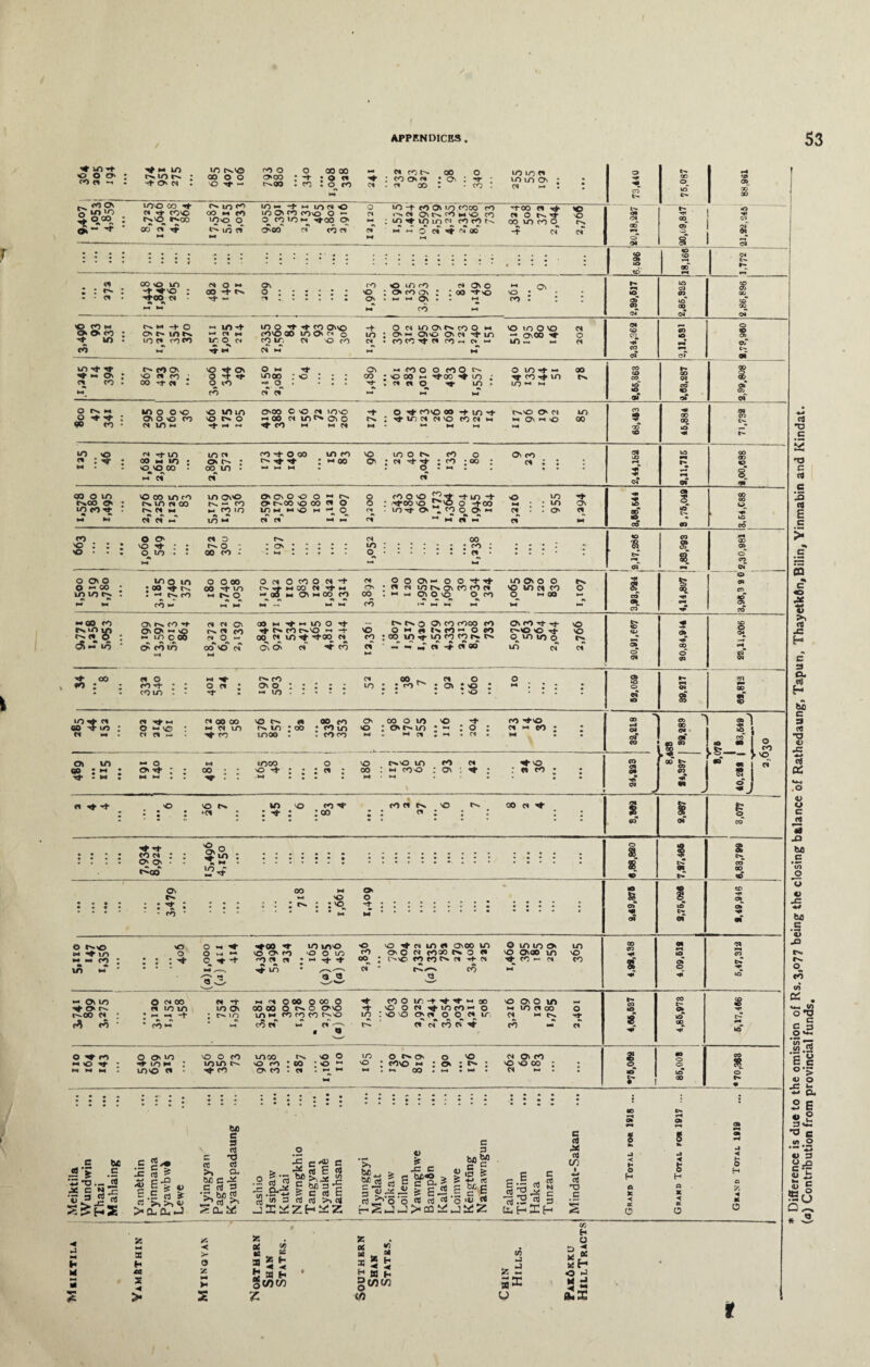 Mbiktila Meiktila —« 00 • “ 2 : 8 ! • • • • : : : © 40 © 04 « © _01 — «« >. 3 cu ti £ «5 .o <u •a JO .E 'to ■*»* tw • -4 ■a t>» o_ 4 8 — 00 8 01 § cm § CO to io • • • * • * • © cT <p ao ■pr J sj :4- © €0* 04 to cn : Ov O' ■ fCao fs, ^ 44 io r 8 • • ^ M M CO \r> — : 4- C 4- -t «*« *r io in© o o ♦cuno ooo in O in in ot in oo is oo ; i'0- co cotN ci sc n ♦ co x n co *> *N •v •* *1 #n o cn' cn* CO CS* if V o» fcT »o 8 kO ao P4 ■*r »C ►M © C <$,• lc rt ^ E^ CD So j« f> - .£: ct i c3 >,>,«/ >Du0.nJ 3 H ea 3 •4 > 6« e s rt •O rt a. oo c ^ C rt 3 •>, bo S CL <<5 < >< o 2 <0 ce JS r<4) C > S E s s bp >. JC w cn 3 rt cij >> ci >s 5P « 5 g 3 4/3!:^ rt >»*S“ V J= c b£NO . c CO > It cS °S c 3 bo £P c g c ioj Ca rt V) J UJ (TJ /I CT3 O O ^ W *• O ,IW *Vf rStJJ>coZjli;Z ►* 2 S5 ^ (n S a a sb t- 5 a h gcow t: sc « 2 * •* < <0 p c s-S It s rtl2J5 s tuhlH in u ^ d si u c rd cd C^) i ■*-* cd ao a» -< H o H o O ◄ & H ■< oc o ■< & H •c o cn H O £ K O Ni M >5 5 •• is V 3 s«e « i: SO ♦ N«