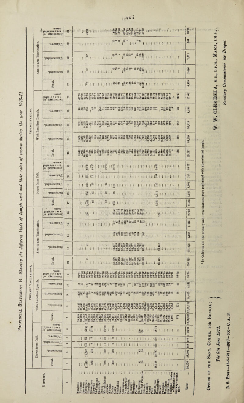 P~l C> *-I Os fH V. c 0£. an <» 53s •s i co Co 8 55 CO <a ■>KS e v. <» -c; ~e •o s -c sa. S <s %> V £ -a: is o <§ I PQ t-> B « s tt < H CC o z 0H ► c SC Ph c o tS 03 C ‘C o 03 ► a 14 o a Sa H ■S0SBO jnjss 000ns jo 9S«in9aJ9fi •uMonsjnfi •injS9000nsa|\ »c a. g Si (-3 a> a o § c3 o B o •lajsso.iong Total. •S08BO [tijss 000ns jo 0g«;n00.i0j •UAVonsjafi •[njssaoonsurj •IUJSS900US 1 '. J4* Total. •S9SB0 injss a o o n s JO OS-RJUOaJOrJ •tiMOIlljUj^ •[’ijssaostisafi •jujeseoans Total. 5- CS ◄ 5 PC pH S3 o 18 s cS > s — a s s* <5 a a >» © .2 © S3 a *-3 *S3 -♦h > •sasno jnjss 00 o n s jo 0g«^n9OJ0^ *nA\0U5lUf\ *injs80oonsiif| •injssooons o H •S0SB J11J8S 0ODRS jo 9^B;aaoj0j •UM0U3[Ufi fH CO ec ; . - : :' :SSS ; § £ j§ , Ro» Vs • • *  V 40 hH 'M*“O0'09Js;jc i r * • . • CO © © © © 05 © © C£iQ«t»5H t- © : : j : : I »o | ' Ot l • © I *» — CO t>- C^IWM CO CO ©5 05 o »o - <jo © : CO 03 © -*p?<05t''-',D05©fH *Q ©00© r-r.OOW ; • ^ -V ^ © © i-h O !>■ ^ © C »f5 r* ;00<O<M JNCr-ir-naHH : • |> *-H © 40 ODCGOWOOt'0’^'M©05>C«OiOb*©»OH^HQO«,-'®NX)'Or-iHHOOHt^HlO'? ©05 40l*lHT'-rH©i'-©40©5©^t,W©©fM03©^tOpHpHaOr>»©0,05Hfl©©©C07“l ©©©©©^©■^ootH^o^'1 oo©,x>©P^c:i©oo‘-oooi>»'3ftr^©GO©aooif>--^^oi© 'Xi©'^,t«:‘Ow3«,5iN*0,^*OCOOiO*t»ft©©a)l'-«:W©^»'jtt»OiOOOOt>XOCCOt» £S88§ © ©*-'*3tCO©tH05©©’>?(05a040©4Q©oO®00©©l>» lOOHOHt^© 1CW — r- : 00 HH fH 05 h* fH _< © —< ^ 22 *Q 05 © © CO C3O0 eO'Mt-C'lU5>O^CO-H'M'0-f(-*OH'MO»H©©fHMH'!'CCaOft«35©©'^ ©©©©O5©©t~'>5'*.M©»O©4O©fHpH'Ml>.CG'«*H*0iO'<*t>^O5 —• l** 05 © t> © © OWH^WifHOOOWcC l> >C ^ -* t— © C^COhOWH iO © .-» c£ ?< irT nT •—i CO 05 ^ i—i i-H COOd5?*O0Q©',*»O©*C-- ---- lO^l H CO m H H> »© Tp CO © © f*<-^iOO<©iOt-.©C i-T r-T 40 0<D 05 f» CO !TfCO_OOrHi>iCO>©^r>.«^4UOt>iO rHCOCO^H f^ 05 pH f-T pH »o © CO 05fH©fi©©l>03fH©TH©I>.iO»o»S»atVi>*'^^054000tH»'*»05fHr'»OOfH©aD»0'«3i'31 ^T*<00iO-»'t>»C0C0'>^»0©Q0OJC0»O ^ H i0iC©f-^’^C0iMfH»O-HC0’*tii^.aciiOCD© ito © CO fH CD CO &5 co^-sr GC t>» G© ©^l> •’?' »“J.‘0 CO GO tH 40 QO © G© 5>^ © H3Q 05 C© 00 40^ offH <=s ©© r-j MS «5h f 05 05 05^55^^^ oT GQ pH C5 05^ ‘ <M * *0 W2 © © :© : :oo :*S :S8 CO ■ © CO ; • -S 05 © . o :co © lOrHHl^NiCil©. • GO © 00 GO © © © © © © C ©©©©©©©©--.© S nnoh^ionp © HK CC p? *— r : co hion oi © aC -h ■>1 cl © ■** i>» -1 © ic Ci <m h r. ti i' co © iMJl’fClfi.'Or- 30 Ol : 04 to CO OJ - _ _ . -f r- 40 CO G5 »Q Nr^OHNHWOJH ©sOpH-stir>»^©©oj ^ os^l^© ©_ : of © oT aT fP nTrsT cq © ©ph »?(MC0©4O©‘MCO©‘O CO : :© o3 o a o •injssaoonsuf\ •injssaaoiig 5 o •sesso Itijss 9 o o n s jo eSniuao.iaj •UAonsjnjj •injss90.)nsu£| ©imcoh - ©r-fcocroioo iOb**Ot^OCO»flH04 0C^ . ® 1BO ©00 GO CO 30 © M • co © co © fH -hT fC r> ©■ ,-T ^<1 • •CO •H N CD lie X O Cl QO P- '© Cl r>- w O H< •© OD N |H h- © JJ *D pH Q 30 ^ CC CD ^ CQ 35 H 05 oo©oot^'Gor•©oo©^40oQooco©l^•J^,-^'2<,9C)?i'^^^rHt^t>*^®<0%^^,0l0'300,^c/5t>• *o |H.OO©©©©©OOCO©Pp©l^>©OOaOf^QO©©©OOGiO©OOaO©C5 00GOOO©00©©© oo ©©©©©©©©©©©©©©©©©©©©©©©©©©©©©©©©©©©© 00 © © fH C i t*» fH GO f CO 00 05 fH © iO QO If 'H05*OCJNoH © 05 CO CO : 40 pH OQ ! 8 • (05 h* •injsaaoong H M a; H ©I>.^rN.pHl>.0OCOCOO5©O5fHCOO5I>.O5O5f>-©(05GO©rH©©fH4O©00©t>»p»'©'^CO ^ ©fHlOt»05 OI>»DHOOO'H(4ipf(?i ©05 CO ©CO 05© I''- CO 05 t'- I''- r— lO 05© 00 ©0005t^.Hj«© lO 05 © ©t^fH05© hJi t-H©3 fH CO Vj K o Pn < 33 Ui a < a GO 3 a a p <s «»S s CQ V £ % a o cS an v. e c CQ A a a _>> •a at 44 fl U 8 >4 bC T3 © a a D as S3 S3 > a? T3 S3 CQ a 33 a a O ©©©*O©©©©t^©iO,^'©f-'rH«a0CiOt^©©rHO5r^»Oi—l^©CO'^'^©©r>»pS<©© ^pffl2‘? = »®S«a|>>PSg,t2:iSS31^S,;So2=?£®2«®«os? :os :■« : -s : CO_ : oa ■ Ol S3 so S3 / :s3 o H *3 -< O z a sq as o a o >< B *< GO W 33 H fcH o w o l-i Ui N O 06 H *? -c; as 0s» s Ph Hi d I 3 «o I •o r» A H » c* to l© «> Ih PM ttJ CP
