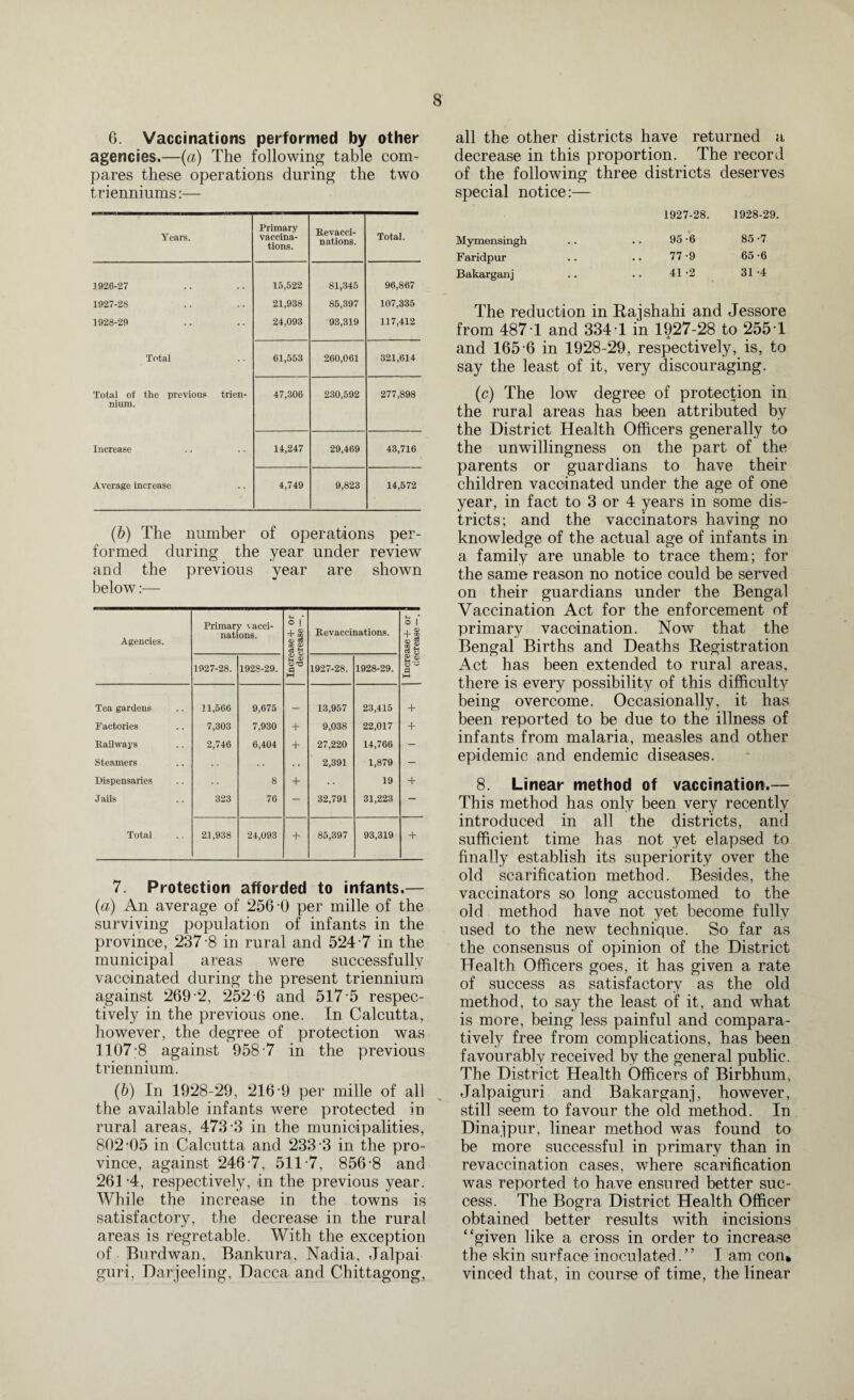 6. Vaccinations performed by other agencies.—(a) The following table com¬ pares these operations during the two trienniums:— Years. Primary vaccina¬ tions. Revacci- nations. Total. 1926-27 15,522 81,345 96,867 1927-28 21,938 85,397 107,335 1928-29 24,093 93,319 117,412 Total 61,553 260,061 321,614 Total of the previous trien¬ nium. 47,306 230,592 277,898 Increase 14,247 29,469 43,716 Average increase 4,749 9,823 14,572 (b) The number of operations per¬ formed during the year under review and the previous year are shown below:— Agencies. Primary \ acci- nations. Increase+ or 3 decrease — . | Revaccinations. Increased- or | decrease — , a 1927-28. 1928-29. 1927-28. 1928-29. Tea gardens 11,566 9,675 _ 13,957 23,415 + Pactories 7,303 7,930 + 9,038 22,017 + Railways 2,746 6,404 + 27,220 14,766 - Steamers . . 2,391 1,879 - Dispensaries 8 + • • 19 + Jails 323 76 — 32,791 31,223 — Total 21,938 24,093 + 85,397 93,319 + 7. Protection afforded to infants.— (a) An average of 256-0 per mille of the surviving population of infants in the province, 237-8 in rural and 524-7 in the municipal areas were successfully vaccinated during the present triennium against 269-2, 252-6 and 517-5 respec¬ tively in the previous one. In Calcutta, however, the degree of protection was 1107-8 against 9587 in the previous triennium. (b) In 1928-29, 216-9 per mille of all the available infants were protected in rural areas, 473-3 in the municipalities, 802-05 in Calcutta and 233-3 in the pro¬ vince, against 246-7, 511-7, 856-8 and 261-4, respectively, in the previous year. While the increase in the towns is satisfactory, the decrease in the rural areas is regretable. With the exception of Burdwan, Bankura, Nadia, Jalpai guri, Darjeeling, Dacca and Chittagong, all the other districts have returned a decrease in this proportion. The record of the following three districts deserves special notice:— 1927-28. 1928-29. Mymensingh .. .. 95-6 85-7 Faridpur . . .. 77-9 65-6 Bakarganj .. .. 41 *2 31-4 The reduction in Rajshahi and Jessore from 487-1 and 334-1 in 1927-28 to 255-1 and 165-6 in 1928-29, respectively, is, to say the least of it, very discouraging. (c) The low degree of protection in the rural areas has been attributed by the District Health Officers generally to the unwillingness on the part of the parents or guardians to have their children vaccinated under the age of one year, in fact to 3 or 4 years in some dis¬ tricts; and the vaccinators having no knowledge of the actual age of infants in a family are unable to trace them; for the same reason no notice could be served on their guardians under the Bengal Vaccination Act for the enforcement of primary vaccination. Now that the Bengal Births and Deaths Registration Act has been extended to rural areas, there is every possibility of this difficulty being overcome. Occasionally, it has been reported to be due to the illness of infants from malaria, measles and other epidemic and endemic diseases. 8. Linear method of vaccination.— This method has only been very recently introduced in all the districts, and sufficient time has not yet elapsed to finally establish its superiority over the old scarification method. Besides, the vaccinators so long accustomed to the old method have not yet become fully used to the new technique. So far as the consensus of opinion of the District Health Officers goes, it has given a rate of success as satisfactory as the old method, to say the least of it, and what is more, being less painful and compara¬ tively free from complications, has been favourably received by the general public. The District Health Officers of Birbhum, Jalpaiguri and Bakarganj, however, still seem to favour the old method. In Dinajpur, linear method was found to be more successful in primary than in revaccination cases, where scarification was reported to have ensured better suc¬ cess. The Bogra District Health Officer obtained better results with incisions “given like a cross in order to increase the skin surface inoculated.” I am con* vinced that, in course of time, the linear