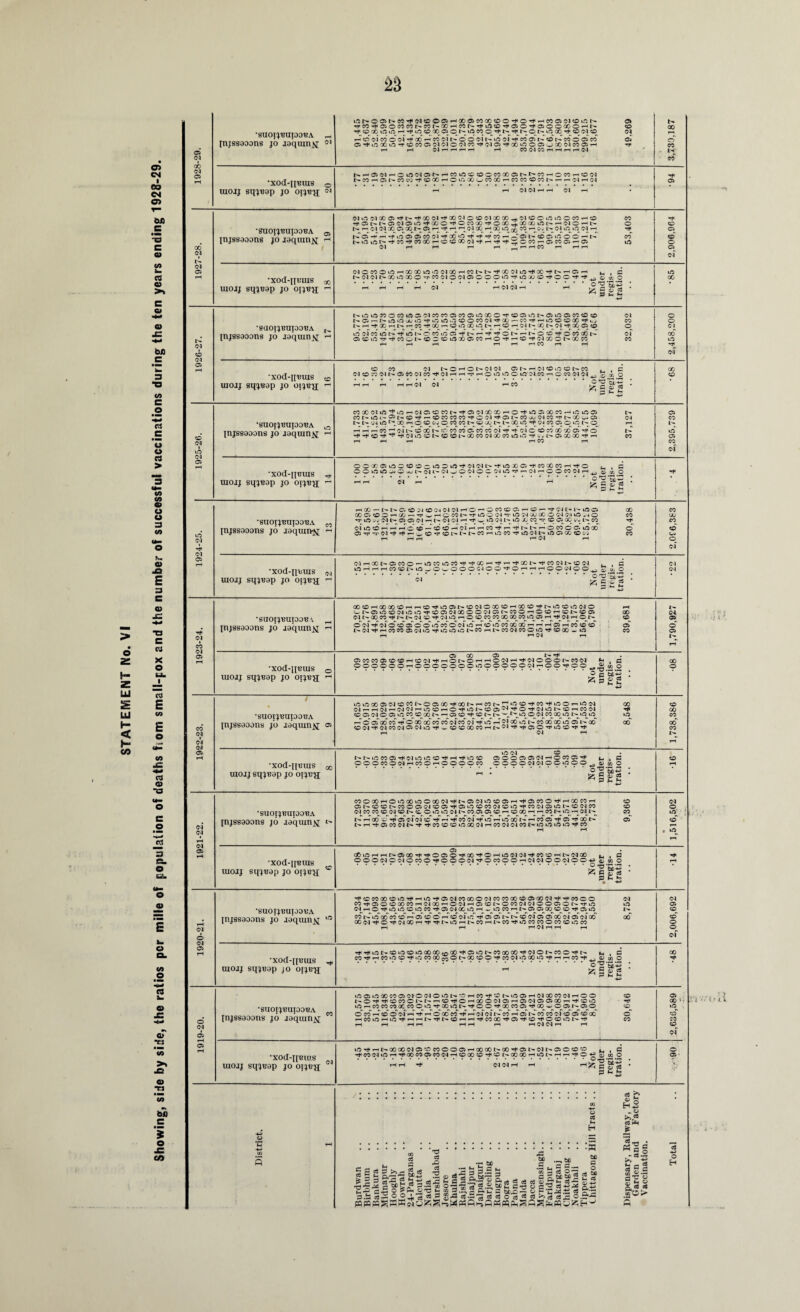 Showing, side by side, the ratios per mille of population of deaths ftom small-pox and the number of successful vaccinations during the ten years ending 1928-29. © (N © 00 04 l> 04 05 04 04 05 04 05 04 05 ‘SUOl'^TJlItOO'BA ^ *XOd-[[UUIS o uiojj sq^eap jo oitpj'g; ©^ |>h05(NhCi0^105NhMiOOC0OC00005N^WhOWhO(M I>COrHG}|.^cOCO-}<cOXrHO©XwCOXrHCOCO©COl^-rH.H04TH04 *8U0I^Up0BA ^ ©* © ©* r4 ©* 04*' •xod-nwus * uiojj sqjuap jo orjBjj — (NOCOOinHOOOOiOOWCOHCOt't^’t'XKMiO^OO'^t^HOH f. , c .L, * o'O'^'.p * ^ C o C® H 3 •SaOIJBUIOOTfA injssaoons jo jaquinj^ t-.i0U^30OC0t0 05 0'lCC'C005C005iOG0O^C005»0t^05i005C0C0c0 •XOd-flBUIg 50 uiojj gqjuap jo ojj'ey; ^ ■gUOIJBUIOOBA ,n [njssaoons jo jaqum^j; ** ■XOtI-[JBUIS ^ uiojj sqjBap jo oijb}j — C] CO ^ Cl N 05 « CJ CO’d' CJ H H ^ H o lO lO C iO Cl CO --I o CO Cl Cl ^ ^ X o .* o*% 'Su‘5 c a? « H H 04 04 H CO C0X04©’+©^04©©C0l'^H<©04XXrHO-*©©XC0rH©©© -H -h —* CO 04 W © x 1^- cT* CO CO 05 CO* CO* 04 H- 04* ©* © CO* 00* X* 05 o’ O O X' o: O C CO O C H lO't Cl C4 tt iO Xi c. CO X CO H n< o L, . c OOOiflJr^^^JIl-CJ^OWOCWin^HOlHOOMNH^ ^ x O .* * • * * o *S)*-5 Hi_ I—• 04 •SIIOI^UIOO'BA ^ [njssaoons jo jaquinft *-» 04* ic CO h H c CO O O H oi H H cc't H ^ H d CO o o. OX 05 rr 'T 05 rf h' w © rT © I> I> CO rH © CO H< © 04 I> © © X © CO rH rH rH rH 04 rH •xod-nfcuis ^ uiojj sqjuap jo ^ 01r-iXt>05C0O’—OC0u0C0’^'^00rH-rtr-irfCX)l>^C004l^C0 04 . G kflHHHCOCCMOvOwOOOCJOO^OHHHOOiNOO^ © U. o .*.c^EI’C C C 8« ” ’ — 04 04 © © © t- ©* 04 © © CO © © 04 04 04 CO 04 05 CO 04 I Ol § •stioijuupau v [njssaoons jo iaquin& 00C0rH(X)00CC)r-.rHC0'^v005t^C004OXC0rHG0C0^t^u0C0u0 01O rH wt'-05iC004inOHOC504XOO!NC5t^COOHOOHONc005 CO 04 X CO H N C4 « H 04 O H O CD CO CO CO^CX)^CO ift OS^rH^^OI H O l> CO O of H< 04~o'cD*'© 0*o'uf co'd'o4,'uf H co^ufeex X H H H 05*H cc CD CO* of L^C4HhC0C005C4iDHi0i0i0I>C0hI'»C004C0Oi0HCDX-iD CO rH rH 04 rH •xod-[[uuis 0 uiojj sqj'eap jo oij^^ ^ 05 00 05 ^ 05COCO®CDcDHCD04^HONOHHOC4HH04 000NC004 OOOOOOrHOOOOOOOOOOOOOOliHOOTtOO >h f3 -•§.2.2 § « «8 ‘SUOIJUUIOOUA [njssaoons jb jaquin^i 05 i0>iC00 05 04CCC0l>O0500H#400t^rHC0l>r,Ju0C0Hj4C0^4r5OfHU004 CO (^r,ri5,jrHCq04HOCDHOHi0l^CD05w'^OH04i0^?DHC0(N ^ CO 05 Ol O 05 in CO CO CO N h O) CD Tt 5D l-- t>» 04_C0 OO^uO^I> O »C3 r-T o Os' 00 CO o 00 CO CO of Coof lO rH C<l GO in tC co go 00 o of go ocf CO 04 ^ 04 CO 04 05 04 O njr _ CDCDXCOHb.^^HOJOHiOCDH'Tt rH 04 rH •xod-quius oo uiojj sqj-Bap jo oi^u^j 10 CO 05 04 i-O »0 CO rH uo CO OOCMOOJHCOOhCOOOCO 10 04 CO . 0500050504HOC005H* . p 0000 04 0400^000^ © yj O 1. © '2’5-§ I ^ £ 2 o 05 X o CO X GO x CO 04 04 04 05 •SUOppmpO'BA [njssaoons jo jaqiun^ i> C0OXHOiDXiCOX04^I>0301OC005HH05C0O^HXWH cO 05I^C0C0t'-XO05 04C005’H05u0C0C004C0i0’TjrC0 04 05U0I>C004C0 CO 04 X CO O 04 CO N © O O O 04 Is* CO 05 OS^cO^rH CO X h h CO I^^th 04 N CO l-f1 rH-x ^ 05*'0404*'o nf h nf Coof H-iflfrH iftOCfl^TH CO ofof ^ x of t^rHH’05C0 04t^rtrtC0C0C0OX04rHC004 04C04>u0u0U0O^C0 rH rH •xod-quius uiojj sqjuap jo orjey; 05 XiOHHNOX^HOOiOHX'^OHiflOl'NH'COOHNOlX l- , P OOOdCOIOWOTtOOOOl^OCOOOHOINOOOlOO-P © c/j o o 04 05 •SUOIJUUIOOUA [njssaoons jo jaqum^ 10 ^OC0XC0i0^Hi0'#05 04C0XO04WWXC0 05XC4^HC0CO 04 COH050CDXCOHJ4XHOC4HOCOl'OC0040400050Nrto iO 04^ rH OH<iOiOOU5COH050IXiOH^ifl CO_rH I>^05^05^X_C0^C0 -H 05 UO i> co i>T irf x co co h os co cf rH co of urf Tjf of of i> t>f co of of of oo of of of X X X04'»tOTt04XH'rr'T}ib.iOHt>.COHl>-CO^iOCOCOOCOCOiCiCO rH rH rH 04 rH rH rH •xod-nuuis ^ uiojj sqjuap jo oijbji HHiOt-COOCOiDXXroX^CSiDNCOXXTfOIONCOOH'N il, , G COHHCOiOCDHirjCOX^ONXCDOHWOliOXiOTtHHCOH^ © x O *.*.iScT^'S • O 04 05 rH 05 O cd ^ o C3 hH 55 £ g g cc 3 i- 111 S3 .fa cd< fopw: Is’S lo^ 12 o o sswm 03 rt P ft c3 -i _ fa^ CC H . Pr.2 rf C5 04 0 X3 a rO c3 s rtS •—> 03 T3 H cd h rP ec .^ec *C 60 G ^ H 2 S s .2 fa ’S5 fa 3 o ^ - fa bonr g g 2 ec ex g r__.^i^P'C*cdccci3©3,-,^'5 O — fan C?J Ct3 O c2 c3 x 2,rn c 3 ^ c 3 ° F ’«-< •« g co c o H c- © -H P-.-fa 04 o i£V CO to 04 05 CO co O o X H' •siiopuupauA [njssaoons jo jaquin^ ©©©XCC©04©04©©l>©THCO'**©t>©©rH04XC004rH©© © l^©HH©CC©NNri©HOHX©04GHC504©0>XHHO© H* ©rHCOCOcOXCO© ©^H* X © l^rt^OO'TtXCO©'^ X^ ^©^©^I^©^©^ © © CO rH ©©o4thhT rH © x CO H^ H of of l^ Co H of tC co CO of © cT© x © HC0©H©Tf'HHt^Hl'©HHrfC0XTfO3’t©H©©©t'H CO rH rH HH HH rH rH 04 04 rH rH •X0d-I[BIUS uiojj gqjuop jo oijb>i ©ThrHt'-X00OJ©©CO©©©THXXt^X'^©I>O4t>-©©©© . G HC0O4©hHXM©CCOIhGX©’^©NXXH©1^h^H©H CO o rH rH ^ 04 04 rH r-l * 3 li M 05 . X 1 CO CO •' t t 4.1 O 05 • «B§ _ fM *c« -H H - 03 O H sS.s |83