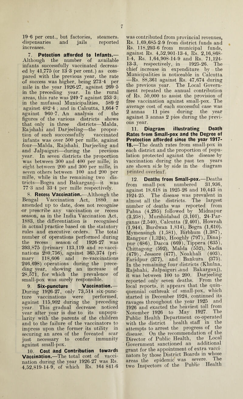 19 6 per cent., but factories, steamers, dispensaries and jails reported increases. 7. Potection afforded to Infants.— Although the number of available infants successfully vaccinated decreas¬ ed by 41,775 (or 13-3 per cent.) as com¬ pared with the previous year, the rate of success was higher, being 273*4 per mile in the year 1926-27, against 269*5 in the preceding year. In the rural areas, this rate was 249*7 against 253*3; in the mufassal Municipalities, 589*2 against 482*4 ; and in Calcutta, 1,664*7 against 960*7. An analysis of the figures of the various districts shows that only in three districts—Mai da, Rajshahi and Darjeeling—the propor¬ tion of such succcessfully vaccinated infants was over 500 per mille, against four—Malda, Rajshahi, Darjeeling and and Jalpaiguri—during the previous year. In seven districts the proportion was between 300 and 400 per mille, in eight between 200 and 300 per mille, in seven others between 100 and 200 per mille, while in the remaining two dis¬ tricts—Bogra and Bakarganj—it was 77*3 and 33*4 per mille respectively. 8. Recess Vaccination.—Although the Bengal Vaccination Act, 1880,. as amended up to date, does not recognise or prescribe any vaccination or recess season, as in the India Vaccination Act, 1883, the differentiation is recognised in actual practice based on the statutory rules and executive orders. The total number of operations performed during the recess season of 1926-27 was 393,875 (primary 113,119 and re-vacci¬ nations 280,756), against 365,374 (pri¬ mary 118,606 and re-vaccinations 246,698) operations during the prece¬ ding year, showing an increase of 28,571, for which the prevalence of small-pox was surely responsible. 9. Six-puncture Vaccination.— During 1926-27, only 73,514 six-punc¬ ture vaccinations were performed, against 115,902 during the preceding year. This gradual decrease noticed year after year is due to its unpopu¬ larity with the parents of the children and to the failure of the vaccinators to impress upon the former its utility in securing an area of the foveated scar just necessary to confer immunity against small-pox. 10. Cost and Contribution towards Vaccination.—The total cost of vacci¬ nation during the year 1926-27 was Rs. 4,52,819-14-9, of which Rs. 164 841-6 was contributed from provincial revenues, Rs. 1,69,685-2-9 from district funds and Rs. 118,293-6 from municipal funds, against Rs. 4,52,901-13-4, Rs. 2,16,868- 1-4, Rs. 1,64,908-14-9 and Rs. 71,124- 13-3, respectively, in 1925-26. The chief increase in expenditure by the Municipalities is noticeable in Calcutta —Rs. 88,361 against Rs. 47,674 during the previous year. The Local Govern¬ ment repeated the annual contribution of Rs. 50,000 to assist the provision of free vaccination against small-pox. The average cost of each successful case was 2 annas 11 pies during the year against 3 annas 2 pies during the previ¬ ous year. 11. Diagram illustrating Death Rates from Small-pox and the Degree of Protection afforded since the year 1917- 18.—The death rates from small-pox in each district and the proportion of popu¬ lation protected against the disease by vaccination during the past ten years are shown side by side in the diagram printed overleaf, 12. Deaths from Small-pox.—Deaths from small-pox numbered 31,936, against 18,618 in 1925-26 and 10,443 in 1924-25. The disease was prevalent in almost all the districts. The largest number of deaths was reported from Pabna (4,295) followed by Midnapur (3,258), Murshidabad (3,101), 24-Par- ganas (2,540), Calcutta (2,401), Howrah (1,944), Burdwan 1,814), Bogra (1,610), Mymensingh (1,581), Birbhum (1,387), Rangpur (1,324), Hooghly (797), Dinaj- pur (686), Dacca (669), Tippera (635), Chittagong (592), Malda (552), Nadia (479), Jessore (477), Noakhali (403), Faridpur (377), and Bankura (375). In the remaining four districts (Khulna, Rajshahi, Jalpaiguri .and Bakarganj), it was between 100 to 200. Darjeeling reported only seven deaths. From the local reports, it appears that the quin¬ quennial outbreak of small-pox, which started in December 1924, continued its ravages throughout the year 1925 and 1926 and exacted the heaviest toll from November 1926 to May 1927. The Public Health Department co-operated with the district health staff in the attempts to arrest the progress of the disease. On the recommendation of the Director of Public Health, the Local Government sanctioned an additional grant for the appointment of extra vacci¬ nators by those District Boards in whose areas the epidemic was severe. The two Inspectors of the Public Health