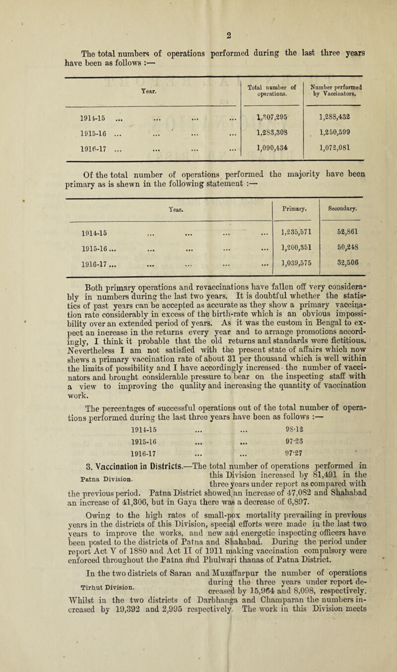 The total numbers of operations performed during the last three years have been as follows :— Tear. Total number of operations. Number performed by Vaccinators. 1911-15 ••• ••• ••• 1,$07,295 1,288,432 1915-16 1,283,308 1,250,599 191b-17 ... ... ... ••• 1,090,434 1,072,081 Of the total number of operations performed the majority have been primary as is shewn in the following statement :— Year. Primary. Secondary. 1914-15 ••• ••• ••• 1,235,571 52,861 1915-16 ••• ••• ••• ••• 1,200,351 50,248 1916-17 ... ... ... ••• 1,039,575 32,506 Both primary operations and re vaccinations have fallen off very considera¬ bly in numbers during the last two years. It is doubtful whether the statis¬ tics of past years can be accepted as accurate as they show a primary vaccina¬ tion rate considerably in excess of the birth-rate which is an obvious impossi¬ bility over an extended period of years. As it was the custom in Bengal to ex¬ pect an increase in the returns every year and to arrange promotions accord¬ ingly, I think it probable that the old returns and standards were fictitious. Nevertheless I am not satisfied with the present state of affairs which now shews a primary vaccination rate of about 31 per thousand which is well within the limits of possibility and I have accordingly increased the number of vacci¬ nators and brought considerable pressure to bear on the inspecting staff with a view to improving the quality and increasing the quantity of vaccination work. The percentages of successful operations out of the total number of opera¬ tions performed during the last three years have been as follows :— 1914-15 • • • • • • 9S-12 1915-16 • • • • • • 97-23 1916-17 IM • • • 97-27 3. Vaccination in Districts.—The total number of operations performed in _ . _.. . . this Division increased by 81,491 in the three years under report as compared with the previous period. Patna District showed an increase of 47,082 and Shahabad an increase of 41,306, but in Gaya there was a decrease of 6,897. Owing to the high rates of small-pox mortality prevailing in previous years in the districts of this Division, special efforts were made in the last two years to improve the works, and new and energetic inspecting officers have been posted to the districts of Patna and Shahabad. During the period under report Act Y of 1880 and Act II of 1911 making vaccination compulsory were enforced throughout the Patna and Phulwari thanas of Patna District. In the two districts of Saran and Muzaffarpur the number of operations during the three years under report de- Tirhut Division. creased by 15,964 and 8,098, respectively. Whilst in the two districts of Darbhanga and Ohamparan the numbers in¬ creased by 19,392 and 2,995 respectively. The work in this Division meets