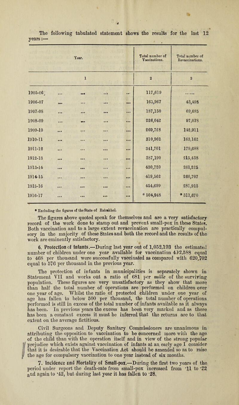 The following tabulated statement shows the results for the last 12 years:— Year. Total number of Vaccinations. Total number of Revaccinations. 1 2 3 1905-06J • • • • •'a • • ' 117,619 ' 1906-07 • • • % • • 165,967 43,498 1907-08 187,150 69,685 1908-09 • • • • • • 226,042 97,078 1909-10 • • • • • • 269,728 142,911 1910-11 • • • • t • 310,962 163,162 1911-12 • • • • • « 341,701 179,688 1912-13 • • • • • • 387,190 215,438 1913-14 • •• • 4 • 430,720 261,225 1914-15 • • • • • • 419,562 260,707 1915-16 • • • • • • 454,699 281,913 1916-17 • • • • • • • •• * 504,948 *311,670 * Excluding the figures of the State of Rairakhol. The figures above quoted speak for themselves and are a very satisfactory record of the work done to stamp out and prevent small-pox in these States. Both vaccination and to a large extent revaccination are practically compul¬ sory in the majority of these States and both the record and the results of the work are eminently satisfactory. 6. Protection of fnfants.—During last year out of 1,052,193 the estimated number of children under one year available for vaccination 432,588 equal to 468 per thousand were successfully vaccinated as compared with 620,702 equal to 576 per thousand in the previous year. The protection of infants in municipalities is separately shown in Statement VII and works out a ratio of 681 per mille of the surviving population. These figures are very unsatisfactory as they show that more than half the total number of operations are performed on children over one year of age. Whilst the ratio of protected children under one year of age has fallen to below 500 per thousand, the total number of operations performed is still in excess of the total number of infants available as it always lias been. In previous years the excess has been very marked and as there has been a constant excess it must be inferred that the returns are to that extent on the average fictitious. Civil Surgeons and Deputy Sanitary Commissioners are unanimous in attributing the opposition to vaccination to be concerned more with the age of the child than with the operation itself and in view of the strong popular prejudice which exists against vaccination of infants at an early age I consider that it is desirable that the Vaccination Act should be amended so as to raise the age for compulsory vaccination to one year instead of six months. 7. Incidence find Mortality of Small-pox.—-During the first two years of the period under report the death-rate from small-pox increased from 'll to '22 and again to *42, but during last year it has fallen to *28,