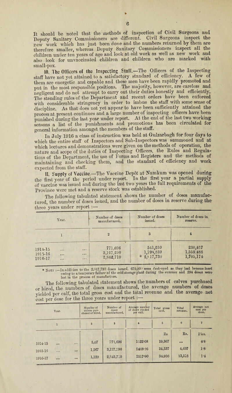 » 6 It should be noted that the methods of inspection of Civil Surgeons and Deputy Sanitary Commissioners are different. Civil Surgeons inspect the new work which has just been done and the numbers returned by them aie therefore smaller, whereas Deputy Sanitary Commissioners inspect all the children under ten years of age and look at old work as well as new work and also look for unvaccinated children and children who are marked with small-pox. 10. The Officers of the Inspecting Staff.—Tbe Officers of the Inspecting staff have not yet attained to a satisfactory standard of efficiency. A few of them are energetic and capable and these men have been rapidly promoted, and put in the most responsible positions. The majority, however, are careless and. negligent and do not attempt to carry out their duties honestly and efficiently. The standing rules of the Department and recent orders have been enforced with considerable stringency in order to imbue the staff with some sense of discipline. As that does not yet appear to have been sufficiently attained the' process at present continues and a large number of inspecting officeis have been punished during the last year under report. At the end of the last two woiking seasons a list of the punishments and promotions has been circulated for general information amongst the members of the staff. In July 1916 a class of instruction was held at Gulzarbagh for four days to which the entire staff of Inspectors and Sub-Inspectors was summoned and at which lectures and demonstrations were given on the methods of operation, the nature and scope of the duties of Inspecting Officers, the Rules and Regula¬ tions of the Department, the use of Dorms and Registers and the methods of maintaining and checking them, and the standard of efficiency and work expected from the staff. 11. Supply of Vaccine.—The Vaccine Depot at Namkum was opened during the first year of the period underreport. In the first year a partial supply of vaccine was issued and during the last two years the full requirements of the Province were met and a reserve stock was established. The following tabulated statement shows the number of doses manufac¬ tured, the number of doses issued, and the number of doses in reserve during the three years under report Number of doses Number of doses Number of doses in Year. manufactured. Issued. reserve. 1 i r>s 8 4 1914- 15 1915- 16 1916- 17 » 771,696 3,127,290 2,842,710 541,259 1,798,239 * 2/ 17,730 230,437 1.559.488 1,705,174 ♦Note —In addition to the 2,017,730 doses issued, 679,000 were destroyed as they had become inert owing to a temporary failure of the cold storage plant during the summer and 294 doses were lost in the process of manufacture. The following tabulated statement shows the numbers of calves purchased or hired, the numbers of doses manufactured, the average numbers of doses yielded per calf, the total gross cost and the total revenue and the average net Year. Number of calves pur¬ chased or hired. Number of doses manufactured. nA / Average number of doses yielded per calf. Total gross cost. Total revenue. Average net cost per dose. 1 2 3 4 6 6 7 Es Rs. lies. 1914-15 5,07 771,696 152208 19,367 • •• 4-8 1915-16 1,267 3,127,290 2468-26 34,537 4,637 1*8 1916-17 ••• ••• 1,129 2,842,710 2517*90 34,936 13,518 1-4