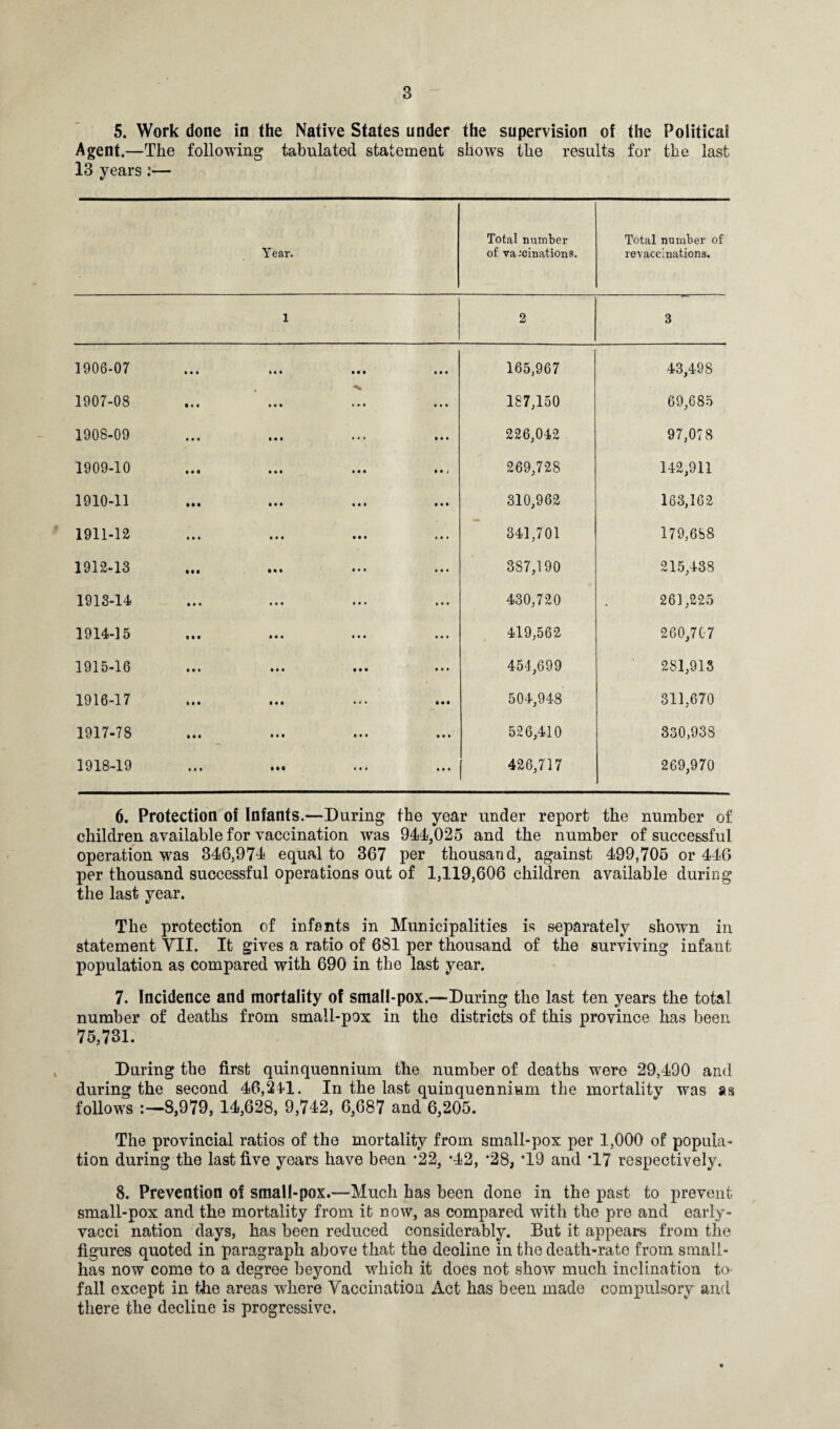 5. Work done in the Native States under the supervision of the Political Agent.—The following tabulated statement shows the results for the last 13 years :— Total number Total number of Year. of vaccinations. revaccinations. 1 2 3 1906-07 165,967 43,498 1907-08 ... ... .7. 187,150 69,685 1908-09 226,04-2 97,078 1909-10 269,728 142,911 1910-11 310,962 163,162 1911-12 341,701 179,688 1912-13 387,190 215,438 1913-14 430,720 261,225 1914-15 419,562 260,707 1915-16 454,699 281,913 1916-17 504,948 311,670 1917-78 526,410 330,93S 1918-19 426,717 269,970 6. Protection of Infants.—During the year under report the number of children available for vaccination was 944,025 and the number of successful operation was 346,974 equal to 367 per thousand, against 499,705 or 446 per thousand successful operations out of 1,119,606 children available during the last year. The protection of infants in Municipalities is separately shown in statement VII. It gives a ratio of 681 per thousand of the surviving infant population as compared with 690 in the last year. 7. Incidence and mortality of small-pox.—During the last ten years the total number of deaths from small-pox in the districts of this province has been 75,731. During the first quinquennium the number of deaths were 29,490 and during the second 46,241. In the last quinquennium the mortality was as follows 8,979, 14,628, 9,742, 6,687 and 6,205. The provincial ratios of the mortality from small-pox per 1,000 of popula¬ tion during the last five years have been *22, *42, *28, *19 and *17 respectively. 8. Prevention of small-pox.—Much has been done in the past to prevent small-pox and the mortality from it now, as compared with the pre and early- vacci nation days, has been reduced considerably. But it appears from the figures quoted in paragraph above that the decline in the death-rate from small- has now come to a degree beyond which it does not show much inclination to- fall except in the areas where Vaccination Act has been made compulsory and there the decline is progressive.