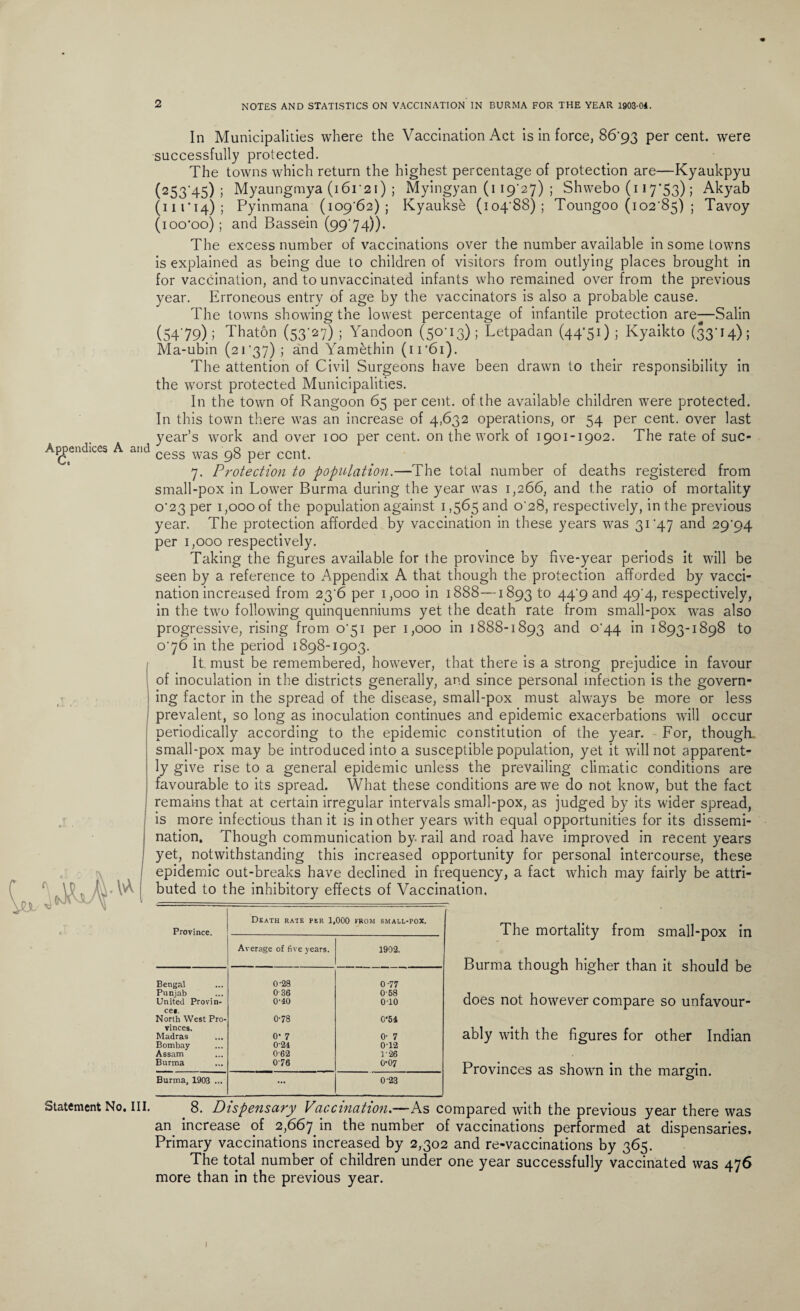 In Municipalities where the Vaccination Act is in force, 86'93 percent, were successfully protected. The towns which return the highest percentage of protection are—Kyaukpyu (253*45) ; Myaungmya (161*21) ; Myingyan (1 19*27) ; Shwebo (117*53) ; Akyab (111*14); Pyinmana (109 62) ; Kyauks& (104-88); Toungoo (102-85) ; Tavoy (100*00); and Bassein (99-74)). The excess number of vaccinations over the number available in some towns is explained as being due to children of visitors from outlying places brought in for vaccination, and to unvaccinated infants who remained over from the previous year. Erroneous entry of age by the vaccinators is also a probable cause. The towns showing the lowest percentage of infantile protection are—Salin (5479) ; Thaton (53-27) ; Yandoon (50-13); Letpadan (44*51) ; Kyaikto (33*14); Ma-ubin (21-37) ; and Yamethin (11 *61). The attention of Civil Surgeons have been drawn to their responsibility in the worst protected Municipalities. In the town of Rangoon 65 percent, of the available children were protected. In this town there was an increase of 4,632 operations, or 54 per cent, over last year’s work and over 100 per cent, on the work of 1901-1902. The rate of suc- A^endices ancl cess was 98 per cent. 7. Protection to population.—The total number of deaths registered from small-pox in Lower Burma during the year was 1,266, and the ratio of mortality 0*23 per 1,000 of the population against 1,565 and 0*28, respectively, in the previous year. The protection afforded by vaccination in these years was 31-47 and 29-94 per 1,000 respectively. Taking the figures available for the province by five-year periods it will be seen by a reference to Appendix A that though the protection afforded by vacci¬ nation increased from 23-6 per 1,000 in 1888—1893 to 44-9 and 49-4, respectively, in the two following quinquenniums yet the death rate from small-pox was also progressive, rising from 0-51 per 1,000 in 1888-1893 and 0-44 in 1893-1898 to 0-76 in the period 1898-1903. It. must be remembered, however, that there is a strong prejudice in favour of inoculation in the districts generally, and since personal infection is the govern¬ ing factor in the spread of the disease, small-pox must always be more or less prevalent, so long as inoculation continues and epidemic exacerbations will occur periodically according to the epidemic constitution of the year. For, though, small-pox may be introduced into a susceptible population, yet it will not apparent¬ ly give rise to a general epidemic unless the prevailing climatic conditions are favourable to its spread. What these conditions are we do not know, but the fact remains that at certain irregular intervals small-pox, as judged by its wider spread, is more infectious than it is in other years with equal opportunities for its dissemi¬ nation, Though communication by. rail and road have improved in recent years yet, notwithstanding this increased opportunity for personal intercourse, these epidemic out-breaks have declined in frequency, a fact which may fairly be attri¬ buted to the inhibitory effects of Vaccination, Province. Death rate per 1,000 prom small-pox. Average of five years. 1902. Bengal 0-28 0-77 Punjab 0 36 058 United Provin- O’40 0T0 cer North West Pro- 0-78 0'54 vinces. Madras 0- 7 0- 7 Bombay 024 0T2 Assam 062 1-26 Burma 076 0-07 Burma, 1903 ... ... 0 23 The mortality from small-pox in Burma though higher than it should be does not however compare so unfavour¬ ably with the figures for other Indian Provinces as shown in the margin. Statement No. III. . 8. Dispensary Vaccination.—As compared with the previous year there was an increase of 2,667 m number of vaccinations performed at dispensaries. Primary vaccinations increased by 2,302 and re-vaccinations by 365. The total number of children under one year successfully vaccinated was 476 more than in the previous year. I