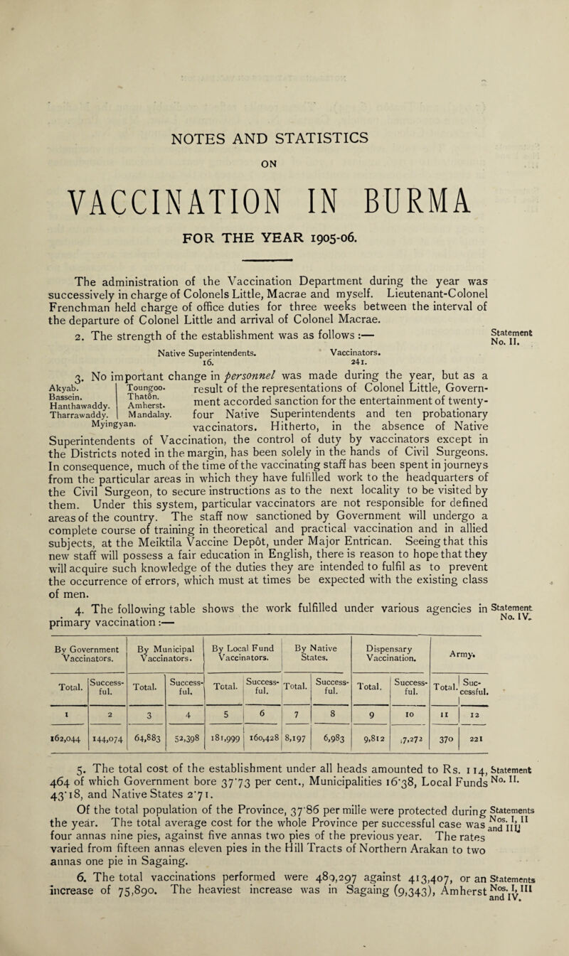 ON VACCINATION IN BURMA FOR THE YEAR 1905-06. The administration of the Vaccination Department during the year was successively in charge of Colonels Little, Macrae and myself. Lieutenant-Colonel Frenchman held charge of office duties for three weeks between the interval of the departure of Colonel Little and arrival of Colonel Macrae. 2. The strength of the establishment was as follows :— Statement No. II. Native Superintendents. 16. Vaccinators, 24l. 3 Akyab. Bassein. Hanthawaddy Tharrawaddy. No important change in personnel was made during the year, but as a Toungoo. result of the representations of Colonel Little, Govern- Amherst. ment accorded sanction for the entertainment of twenty- Mandalay. four Native Superintendents and ten probationary Mymgyan. vaccinators. Hitherto, in the absence of Native Superintendents of Vaccination, the control of duty by vaccinators except in the Districts noted in the margin, has been solely in the hands of Civil Surgeons. In consequence, much of the time of the vaccinating staff has been spent in journeys from the particular areas in which they have fulfilled work to the headquarters of the Civil Surgeon, to secure instructions as to the next locality to be visited by them. Under this system, particular vaccinators are not responsible for defined areas of the country. The staff now sanctioned by Government will undergo a complete course of training in theoretical and practical vaccination and in allied subjects, at the Meiktila Vaccine Depot, under Major Entrican. Seeing that this new staff will possess a fair education in English, there is reason to hope that they will acquire such knowledge of the duties they are intended to fulfil as to prevent the occurrence of errors, which must at times be expected with the existing class of men. 4. The following table shows the work fulfilled under various agencies in Statement • • , • No. IV* primary vaccination:— By Government Vaccinators. By Municipal Vaccinators. By Local Fund Vaccinators. By Native States. Dispensary Vaccination. Army. Total. Success¬ ful. Total. Success¬ ful, Total. Success¬ ful. Total. Success¬ ful. Total. Success¬ ful. Total. Suc¬ cessful. l 2 3 4 5 6 7 8 9 IO 11 12 162,044 144,074 64,883 52,398 181,999 160,428 8,197 6,983 9,812 l7>272 370 221 5. The total cost of the establishment under all heads amounted to Rs. 114, Statement 464 of which Government bore 3773 per cent., Municipalities 16*38, Local Funds No* n* 43*18, and Native States 2*71. Of the total population of the Province, 37'86 per milie were protected during Statements the year. The total average cost for the whole Province per successful case wasJ^i/jj11 four annas nine pies, against five annas two pies of the previous year. The rates varied from fifteen annas eleven pies in the Hill Tracts of Northern Arakan to two annas one pie in Sagaing. 6. The total vaccinations performed were 48q,297 against 413,407, or an Statements increase of 75,890. The heaviest increase was in Sagaing (9,343), Amherst N7*TI>111