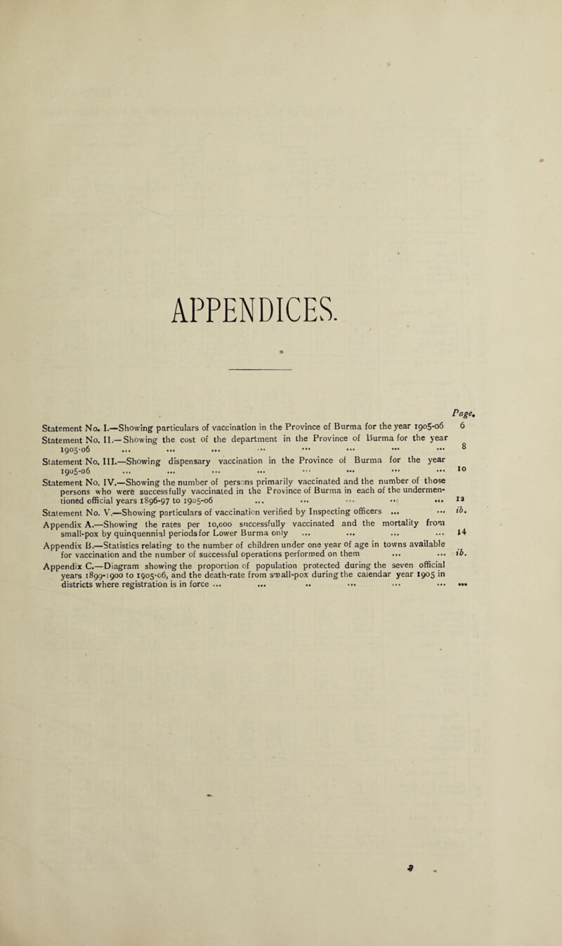 APPENDICES. Page, Statement No. I.—Showing particulars of vaccination in the Province of Burma for the year 1905-06 Statement No. II.—Showing the cost of the department in the Province of Burma for the year 1905-06 ... ... ... ••• ••• ••• ••• Statement No. III.—Showing dispensary vaccination in the Province of Burma for the year 1905-06 ... ... ••• ... ••• ••• ••• Statement No. IV.—Showing the number of persons primarily vaccinated and the number of those persons who were successfully vaccinated in the Province of Burma in each of the undermen¬ tioned official years 1896-97 to 1905-06 ... ••• ••• •• ••• Statement No. V.—Showing particulars of vaccination verified by Inspecting officers ... Appendix A.—Showing the rates per 10,000 successfully vaccinated and the mortality from small-pox by quinquennial periods for Lower Burma only Appendix B.—Statistics relating to the number of children under one year of age in towns available for vaccination and the number of successful operations performed on them Appendix C.— Diagram showing the proportion of population protected during the seven official years 1899-1900 to 1905-06, and the death-rate from small-pox during the calendar year 1905 in districts where registration is in force ... 6 8 10 13 ib. 14 ib. • •• *