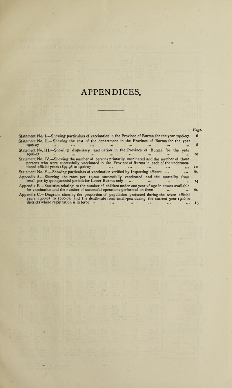 APPENDICES, Page. Statement No. I.—Showing particulars of vaccination in the Province of Burma for the year 1906*07 6 Statement No. II.—Showing the cost of the department in the Province of Burma for the year 1906*0 7 ... ... ... *•* ... ... ... ... 8 Statement No. III.—Showing dispensary vaccination in the Province of Burma for the year 1906*07 *** *** ... ... ••• ... ... ... 10 Statement No. IV.—Showing the number of persons primarily vaccinated and the number of those persons who were successfully vaccinated in the Province of Burma in each of the undermen¬ tioned official years 1897*98 to 1906-07 ... ... ... ... 12 Statement No. V.—Showing particulars of vaccination verified by Inspecting officers ... ... ib. Appendix A.—Showing the rates per 10,000 successfully vaccinated and the mortality from small-pox by quinquennial periods for Lower Burma only ... ... ... ... 14. Appendix B —Statistics relating to the number of children under one year of age in towns available for vaccination and the number of successful operations performed on them ... ... ib. Appendix C.— Diagram showing the proportion of population protected during the seven official years 1900*01 to 1906*07, and the death-rate from small-pox during the current year 1906 in districts where registration is in force ... ... ., ... ... ... 15
