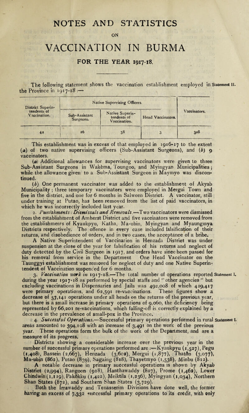 ON VACCINATION IN BURMA FOR THE YEAR 1917-18. The following statement shows the vaccination establishment employed in Statement II. the Province in 1917-18 :— District Superin¬ tendents of Vaccination. Native Supervising Officers. Vaccinators. Sub-Assistant Surgeons. Native Superin¬ tendents of Vaccination. Head Vaccinators. 42 26 38 3 308 This establishment was in excess of that employed in 1916-17 to the extent (a) of two native supervising officers (Sub-Assistant Surgeons), and (b) 9 vaccinators. (a) Additional allowances for supervising vaccinators were given to three Sub-Assistant Surgeons in Wak&ma, Toungoo, and Myingyan Municipalities ; while the allowance given to a Sub-Assistant Surgeon in Maymyo was discon¬ tinued. (b) One permanent vaccinator was added to the establishment of Akyab Municipality ; three temporary vaccinators were employed in Mergui Town and five in the district, and one for 6 months in Salween District. A vaccinator, still under training at Putao, has been removed from the list of paid vaccinators, in which he was incorrectly included last year. 2. Punishments: Dismissals and Removals.—-Two vaccinators were dismissed from the establishment of Amherst District and five vaccinators were removed from the establishments of Kyaukpyu, Katha, Ma-ubin, Myingyan and Myaungmya Districts respectively. The offence in every case included falsification of their returns, and disobedience of orders, and in two cases, the acceptance of a bribe. A Native Superintendent of Vaccination in Henzada District was under suspension at the close of the year for falsification of his returns and neglect of duty detected by the Civil Surgeon in 1917, and orders have since been passed for his removal from service in the Department One Head Vaccinator on the Taunggyi establishment was removed for neglect of duty and one Native Superin¬ tendent of Vaccination suspended for 6 months. 3. Vaccination work in 1917-18.—The total number of operations reported Statement I. during the year 1917-18 as performed by special staffs and “other agencies ,J but excluding vaccinations in Dispensaries and Jails was 492,008 of which 429,417 were primary operations, and 62,591 re-vaccinations. These figures show a decrease of 57,141 operations under all heads on the returns of the previous year, but there is a small increase in primary operations of 9,060, the deficiency being represented by 66,201 re-vaccinations, which falling-off is correctly explained by a decrease in the prevalence of small-pox in the Province. 4. Successful Operations.—Successful primary operations performed in rural Statement I. areas amounted to 394,108 with an increase of 3,491 on the work of the previous year. These operations form the bulk of the work of the Department, and are a measure of its progress. Districts showing a considerable increase over the previous year in the number of successful primary operations performed are :—Kyaukpyu (1,527), Pegu (1,408), Bassein (2,667), Henzada (3,602), Mergui (1,877), Thatdn (3,077), Ma-ubin (862), Putao (839), Sagaing (818), Thayetmyo (1,538), Minbu (812). A notable decrease in primary successful operations is shown by Akyab District (2,994), Rangoon (918), Hanthawaddy (827), Prome (1,462), Lower Chindwin (1,119), Pakdkku (1,422), Meiktila (1,236), Myingyan (1,034), Northern Shan States (872), and Southern Shan States (3,729). Both the Irrawaddy and Tenasserim Divisions have done well, the former having an excess of 7,332 successful primary operations to its credit, with only