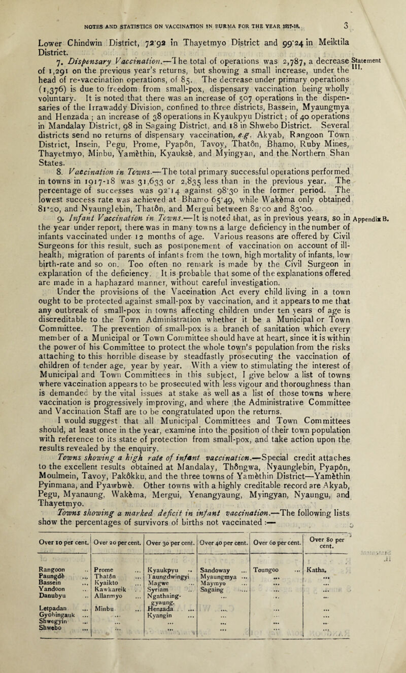 Lower Chindwin District, 72^92 in Thayetmyo District and 99*24 in Meiktila District. 7. Dispensary Vaccination.—1 he total of operations was 2,787, a decrease Statement of 1,291 on the previous year’s returns, but showing a small increase, under the head of re-vaccination operations, of 85. The decrease under primary operations (1,376) is due to freedom from small-pox, dispensary vaccination being wholly voluntary. It is noted that there was an increase of 507 operations in the dispen¬ saries of the Irrawaddy Division, confined to three districts, Bassein, Myaungmya and Henzada ; an increase of 38 operations in Kyaukpyu District; of 40 operations in Mandalay District, 98 in Sagaing District, and 18 in Shwebo District. Several districts send no returns of dispensary vaccination, eg. Akyab, Rangoon Town District, Insein, Pegu, Prome, Pyapbn, Tavoy, Thatbn, Bhamo, Ruby Mines, Thayetmyo, Minbu, Yambthin, Kyaukse, and Myingyan, and the Northern Shan States. 8. Vaccination in Towns.—The total primary successful operations performed in towns in 1917-18 was 31,633 or 2,835 less than in the previous year. The percentage of successes was 92'! 4 against 98*30 in the former period. The lowest success rate was achieved at Bhamo 65*49, while Wakbma only obtaiped 81 *20, and Nyaunglebin, That6n, and Mergui between 82‘oo and 83*00. 9. Infant Vaccination in Towns.—It is noted that, as in previous years, so in AppendisB. the year under report, there was in many towns a large deficiency in the number of infants vaccinated under 12 months of age. Various reasons are offered by Civil Surgeons for this result, such as postponement of vaccination on account of ill- health, migration of parents of infants from the town, high mortality of infants, low birth-rate and so on. Too often no remark is made by the Civil Surgeon in explanation of the deficiency. It is probable that some of the explanations offered are made in a haphazard manner, without careful investigation. Under the provisions of the Vaccination Act every child living in a town ought to be protected against small-pox by vaccination, and it appears to me that any outbreak of small-pox in towns affecting children under ten years of age is discreditable to the Town Administration whether it be a Municipal or Town Committee. The prevention of small-pox is a branch of sanitation which every member of a Municipal or Town Committee should have at heart, since it is w'ithin the power of his Committee to protect the whole town’s population from the risks attaching to this horrible disease by steadfastly prosecuting the vaccination of children of tender age, year by year. With a view to stimulating the interest of Municipal and Town Committees in this subject, I give below a list of towns where vaccination appears to be prosecuted with less vigour and thoroughness than is demanded by the vital issues at stake as well as a list of those towns where vaccination is progressively improving, and where the Administrative Committee and Vaccination Staff are to be congratulated upon the returns. I would suggest that all Municipal Committees and Town Committees should, at least once in the year, examine into the position of their town population with reference to its state of protection from small-pox, and take action upon the results revealed by the enquiry. Towns showing a high rate of infant vaccination.—Special credit attaches to the excellent results obtained at Mandalay, Thdngwa, Nyaunglebin, Pyap6n, Moulmein, Tavoy, Pakdkku, and the three towns of Yambthin District—Yambthin Pyinmana, and Pyawbwb. Other towns with a highly creditable record are Akyab, Pegu, Myanaung, Wakbma, Mergui, Yenangyaung, Myingyan, Nyaungu, and Thayetmyo. Towns showing a marked deficit in infant vaccination.—The following lists show the percentages of survivors of births not vaccinated Over 10 per cent. Over 20 percent. Over 30 per cent. Over 40 per cent. Over 60 percent. Over 80 per cent. Rangoon Paungdfe Bassein Yandoon Danubyu Letpadan Gyohingauk ... Snwegyin Shwebo Prome Thatfin Kyaikto Kawkareik . . Allanmyo Minbu • • • Kyaukpyu •. Jaungdwingyi Magwe Syriam Ngathaing- gyaung. Henzada Kyangin • •• • ' i 'l Sandoway Myaungmya ... Maymyo Sagaing t*i. • • • Toungoo ... ... • •• • • * ? « • 4 Katha. ••• • •• • • • • • • « • • > > . • i . of.