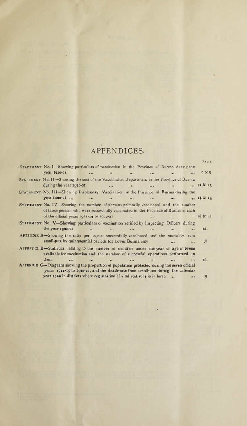 APPENDICES- PAGE Statement No. I—Showing particulars of vaccination in the Province of Burma during the year 1920-21 ... ... ... ... ... 8 & 9 Statement No. II—-Showing the cost of the Vaccination Department in the Province of Burma during the year 1520-21 ... ... ... ... ... & 13 Statement No. Ill—Showing Dispensary Vaccination in the Province of Burma during the year i9«o-2i ... ... ... ... ... ... ,,, 14 & 15 Statement No. IV—Showing the number of persons primarily vaccinated and the number of those persons who were successfully vaccinated in the Province of Burma in each of the official years 191 i-ia to 1920-21 ... ... ... ... 16 & 17 Statement No. V—Showing particulars of vaccination verified by Inspecting Officers during the year 1930-21 ... ... ... ... ... ... ib. Appendix A—Showing the ratio per 10,000 successfully vaccinated and the mortality from small-pox by quinquennial periods for Lower Burma only ... ... 18 Appendix B—Statistics relating to the number of children under one year of age in towns available for vaccination and the number of successful operations performed on them in ... ... ... ... ... ... 1^. Appendix C—Diagram showing the proportion of population protected during the seven official years 1914*1510 1920-21, and the death-rate from small-pox during the calendar year 192* in districts where registration of vital statistic* is in force ... ... 19