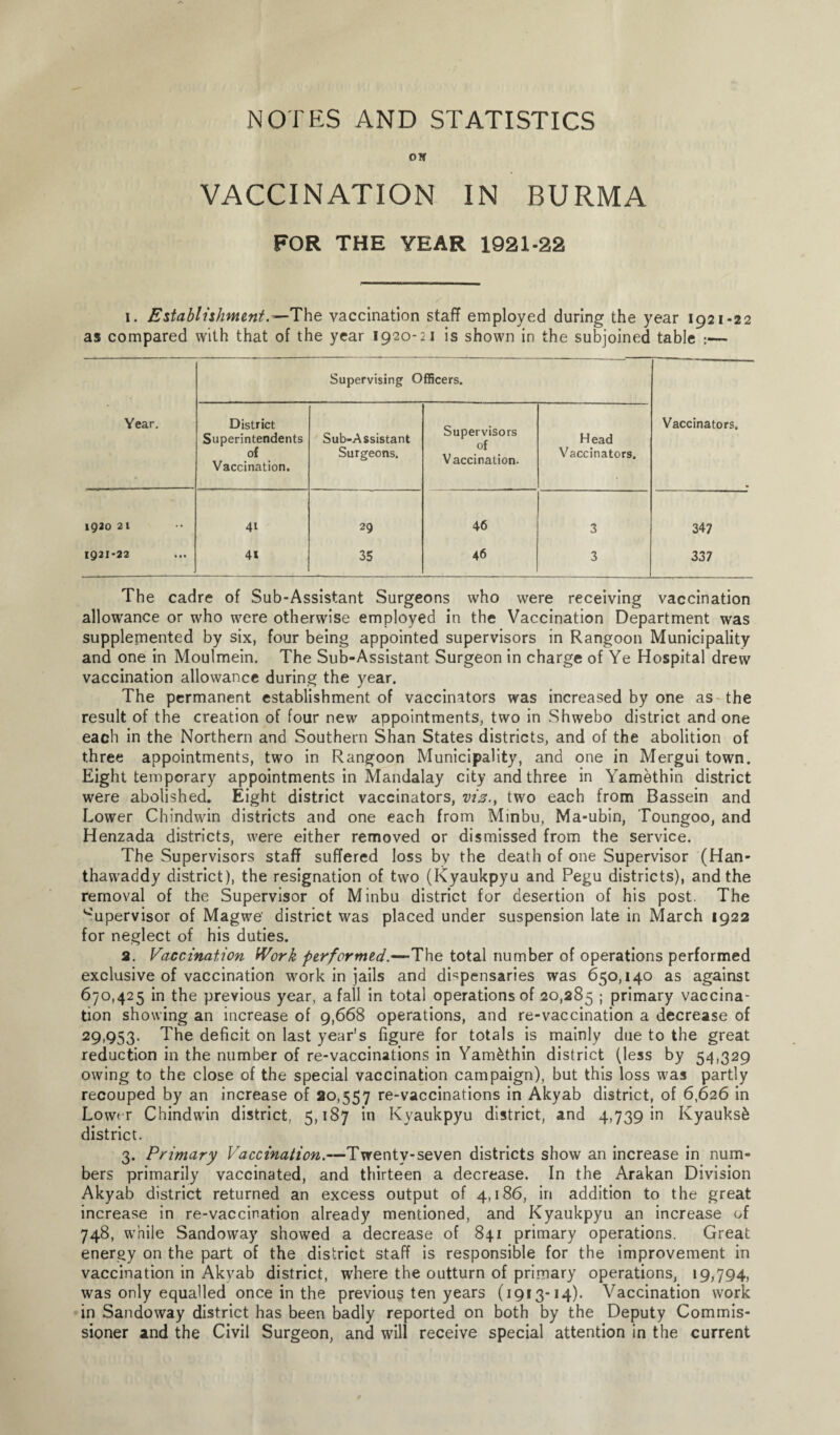 our VACCINATION IN BURMA FOR THE YEAR 1921-22 i. Establishment.— The vaccination staff employed during the year 1921-22 as compared with that of the year 1920-21 is shown in the subjoined table :— Supervising Officers. Year. District Superintendents of Vaccination. Sub-Assistant Surgeons. Supervisors of Vaccination. Head Vaccinators. Vaccinators. 1920 21 4i 29 46 3 347 1921*22 41 35 46 3 337 The cadre of Sub-Assistant Surgeons who were receiving vaccination allowance or who were otherwise employed in the Vaccination Department was supplemented by six, four being appointed supervisors in Rangoon Municipality and one in Moulmein. The Sub-Assistant Surgeon in charge of Ye Hospital drew vaccination allowance during the year. The permanent establishment of vaccinators was increased by one as the result of the creation of four new appointments, two in Shwebo district and one each in the Northern and Southern Shan States districts, and of the abolition of three appointments, two in Rangoon Municipality, and one in Mergui town. Eight temporary appointments in Mandalay city and three in Yamethin district were abolished. Eight district vaccinators, vis., two each from Bassein and Lower Chindwin districts and one each from Minbu, Ma-ubin, Toungoo, and Henzada districts, were either removed or dismissed from the service. The Supervisors staff suffered loss by the death of one Supervisor (Han- thawaddy district), the resignation of two (Kyaukpyu and Pegu districts), and the removal of the Supervisor of Minbu district for desertion of his post. The Supervisor of Magwe district was placed under suspension late in March 1922 for neglect of his duties. 2. Vaccination Work performed.—The total number of operations performed exclusive of vaccination work in jails and dispensaries was 650,140 as against 670,425 in the previous year, a fall in total operations of 20,285 ; primary vaccina¬ tion showing an increase of 9,668 operations, and re-vaccination a decrease of 29,953. The deficit on last year’s figure for totals is mainly due to the great reduction in the number of re-vaccinations in Yamethin district (less by 54,329 owing to the close of the special vaccination campaign), but this loss was partly recouped by an increase of 20,557 re-vaccinations in Akyab district, of 6,626 in Lower Chindwin district, 5,187 in Kyaukpyu district, and 4,739 in Kyauks6 district. 3. Primary Vaccination.—Twenty-seven districts show an increase in num¬ bers primarily vaccinated, and thirteen a decrease. In the Arakan Division Akyab district returned an excess output of 4,186, in addition to the great increase in re-vaccination already mentioned, and Kyaukpyu an increase of 748, while Sandoway showed a decrease of 841 primary operations. Great energy on the part of the district staff is responsible for the improvement in vaccination in Akvab district, where the outturn of primary operations, 19,794, was only equalled once in the previous ten years (1913-14). Vaccination work in Sandoway district has been badly reported on both by the Deputy Commis¬ sioner and the Civil Surgeon, and will receive special attention in the current