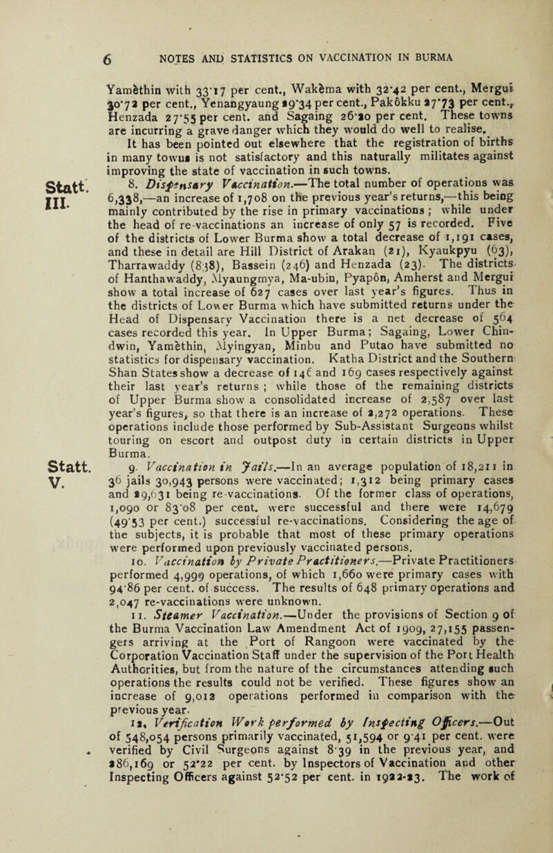 Statt. III. Statt. V. Yamfcthin with 33* 17 per cent., Wakfcma with 32*42 per cent., Mergur 30*72 per cent., Yenangyaung 39*34 per cent., Pakokku 37*73 per cent., Henzada 27*55 per cent, and Sagaing 26*30 per cent. These towns are incurring a grave danger which they would do well to realise. It has been pointed out elsewhere that the registration of births in many towns is not satisfactory and this naturally militates against improving the state of vaccination in such towns. 8. Dispensary Vaccination.—The total number of operations was 6,338,—an increase of 1,708 on the previous year's returns,—this being mainly contributed by the rise in primary vaccinations ; while under the head of re-vaccinations an increase of only 57 is recorded. Five of the districts of Lower Burma show a total decrease of 1,191 c*ses, and these in detail are Hill District of Arakan (21), Kyaukpyu (63), Tharrawaddy (838), Bassein (246) and Henzada (23). The districts of Hanthawaddy, Myaungmya, Ma-ubin, Pyapon, Amherst and Mergui show a total increase of 627 cases over last year's figures. Thus in the districts of Lower Burma which have submitted returns under the Head of Dispensary Vaccination there is a net decrease of 564 cases recorded this year. In Upper Burma; Sagaing, Lower Chin- dwin, Yamethin, Alyingyan, Minbu and Putao have submitted no statistics for dispensary vaccination. Katha District and the Southern Shan Statesshow a decrease of 146 and 169 cases respectively against their last year’s returns ; while those of the remaining districts of Upper Burma show a consolidated increase of 2,587 over last year’s figures, so that there is an increase of 3,272 operations. These operations include those performed by Sub-Assistant Surgeons whilst touring on escort and outpost duty in certain districts in Upper Burma. 9. Vaccination in Jails.—In an average population of 18,211 in 36 jails 30,943 persons w^ere vaccinated; 1,312 being primary cases and 29,631 being re-vaccinations. Of the former class of operations, 1,090 or 83*08 per cent, were successful and there were 14,679 (49*53 per cent.) successful re-vaccinations. Considering the age of the subjects, it is probable that most of these primary operations wrere performed upon previously vaccinated persons. 10. Vaccination by Private Practitioners.—Private Practitioners performed 4,999 operations, of which 1,660 were primary cases w ith 94*86 per cent, of success. The results of 648 primary operations and 2,047 re-vaccinations wrere unknown. 11. Steamer Vaccination.—Under the provisions of Section 9 of the Burma Vaccination Law Amendment Act of 1909, 27,155 passen¬ gers arriving at the Port of Rangoon wrere vaccinated by the Corporation Vaccination Staff under the supervision of the Port Health Authorities, but from the nature of the circumstances attending such operations the results could not be verified. These figures show' an increase of 9,012 operations performed in comparison with the previous year. 12. Verification Work performed by Inspecting Oficers.—Out of 548,054 persons primarily vaccinated, 51,594 or 9*41 per cent, were verified by Civil Surgeons against 8*39 in the previous year, and 286,169 or 52*22 per cent, by Inspectors of Vaccination and other Inspecting Officers against 52*52 per cent, in 1922-33. The work of
