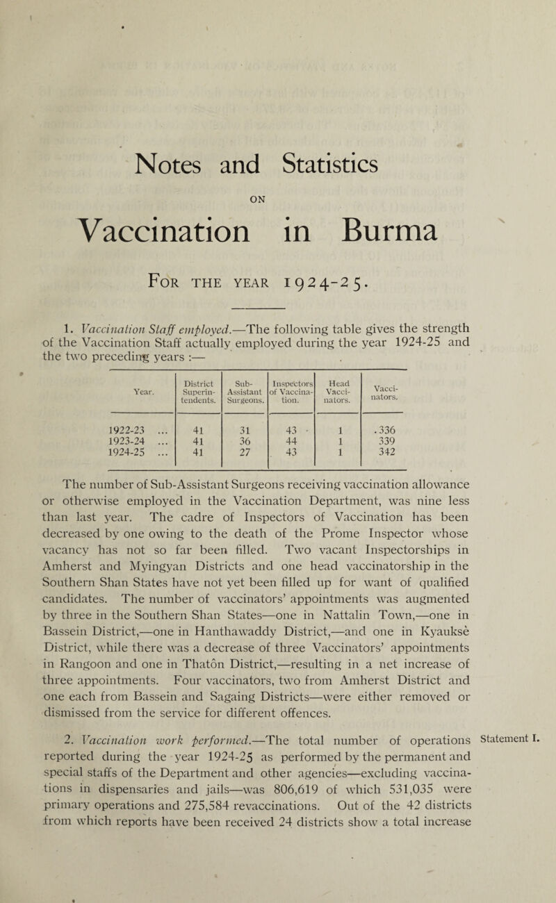 Notes and Statistics ON Vaccination in Burma For the year 1924-25. 1. Vaccination Staff employed.—The following table gives the strength of the Vaccination Staff actually employed during the year 1924-25 and the two preceding years :— Year. District Superin¬ tendents. Sub- Assistant Surgeons. Inspectors of Vaccina¬ tion. Head Vacci¬ nators. Vacci¬ nators. 1922-23 ... 41 31 43 • 1 . 336 1923-24 ... 41 36 44 1 339 1924-25 ... 41 27 43 1 342 The number of Sub-Assistant Surgeons receiving vaccination allowance or otherwise employed in the Vaccination Department, was nine less than last year. The cadre of Inspectors of Vaccination has been decreased by one owing to the death of the Prome Inspector whose vacancy has not so far been filled. Two vacant Inspectorships in Amherst and Myingyan Districts and one head vaccinatorship in the Southern Shan States have not yet been filled up for want of qualified candidates. The number of vaccinators’ appointments was augmented by three in the Southern Shan States—one in Nattalin Town,—one in Bassein District,—one in Hanthawaddy District,—and one in Kyaukse District, while there was a decrease of three Vaccinators’ appointments in Rangoon and one in Thaton District,—resulting in a net increase of three appointments. Four vaccinators, two from Amherst District and one each from Bassein and Sagaing Districts—were either removed or dismissed from the service for different offences. 2. Vaccination work performed.—The total number of operations reported during the year 1924-25 as performed by the permanent and % / special staffs of the Department and other agencies—excluding vaccina¬ tions in dispensaries and jails—was 806,619 of which 531,035 were primary operations and 275,584 revaccinations. Out of the 42 districts from which reports have been received 24 districts show a total increase t Statement I.