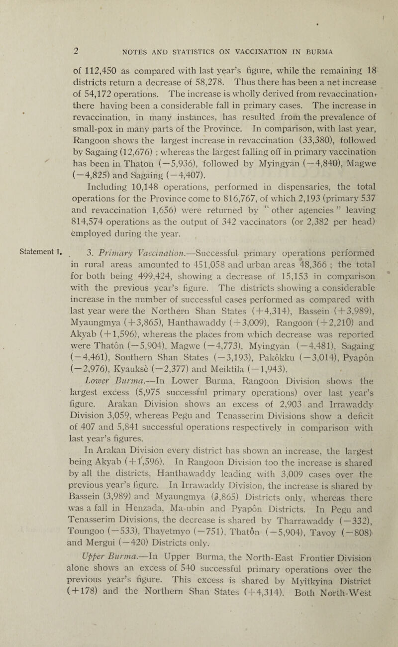 Statement I. of 112,450 as compared with last year’s figure, while the remaining 18 districts return a decrease of 58,278. Thus there has been a net increase of 54,172 operations. The increase is wholly derived from revaccination > there having been a considerable fall in primary cases. The increase in revaccination, in many instances, has resulted from the prevalence of small-pox in many parts of the Province. In comparison, with last year, Rangoon shows the largest increase in revaccination (33,380), followed by Sagaing (12.676) ; whereas the largest falling off in primary vaccination has been in Thaton ( — 5,936), followed by Myingyan ( — 4,840), Magwe ( — 4,825) and Sagaing ( — 4,407). Including 10,148 operations, performed in dispensaries, the total operations for the Province come to 816,767, of which 2,193 (primary 537 and revaccination 1,656) were returned by “ other agencies ” leaving 814,574 operations as the output of 342 vaccinators (or 2,382 per head) employed during the year. 3. Primary Vaccination.—Successful primary operations performed in rural areas amounted to 451,058 and urban areas 48,366 ; the total for both being 499,424, showing a decrease of 15,153 in comparison with the previous year’s figure. The districts showing a considerable increase in the number of successful cases performed as compared with last year were the Northern Shan States ( + 4,314), Bassein ( + 3,989), Myaungmya ( + 3,865), Hanthawaddy ( + 3,009), Rangoon ( + 2,210) and Akyab ( + 1,596), whereas the places from which decrease was reported were Thaton ( — 5,904), Magwe ( — 4,773), Myingyan ( — 4,481), Sagaing ( — 4,461), Southern Shan States ( — 3,193), Pakokku ( — 3,014), Pyapon ( — 2,976), Kyaukse ( — 2,377) and Meiktila ( — 1,943). Lower Burma.—In Lower Burma, Rangoon Division shows the largest excess (5,975 successful primary operations) over last year’s figure. Arakan Division shows an excess of 2,903 and Irrawaddy Division 3,059, whereas Pegu and Tenasserim Divisions show a deficit of 407 and 5,841 successful operations respectively in comparison with last year’s figures. In Arakan Division every district has shown an increase, the largest being Akyab ( + 1,596). In Rangoon Division too the increase is shared by all the districts, Hanthawaddy leading with 3,009 cases over the previous year’s figure. In Irrawaddy Division, the increase is shared by Bassein (3,989) and Myaungmya (3,865) Districts only, whereas there was a fall in Henzada, Ma-ubin and Pyapon Districts. In Pegu and Tenasserim Divisions, the decrease is shared by Tharrawaddy ( — 332), Toungoo ( — 533), Thayetmyo ( — 751), Thaton ( — 5,904), Tavoy (— 808) and Mergui ( — 420) Districts only. Upper Burma.—In Upper Burma, the North-East Frontier Division alone shows an excess of 540 successful primary operations over the previous year’s figure. This excess is shared by Myitkyina District ( + 178) and the Northern Shan States ( + 4,314). Both North-West