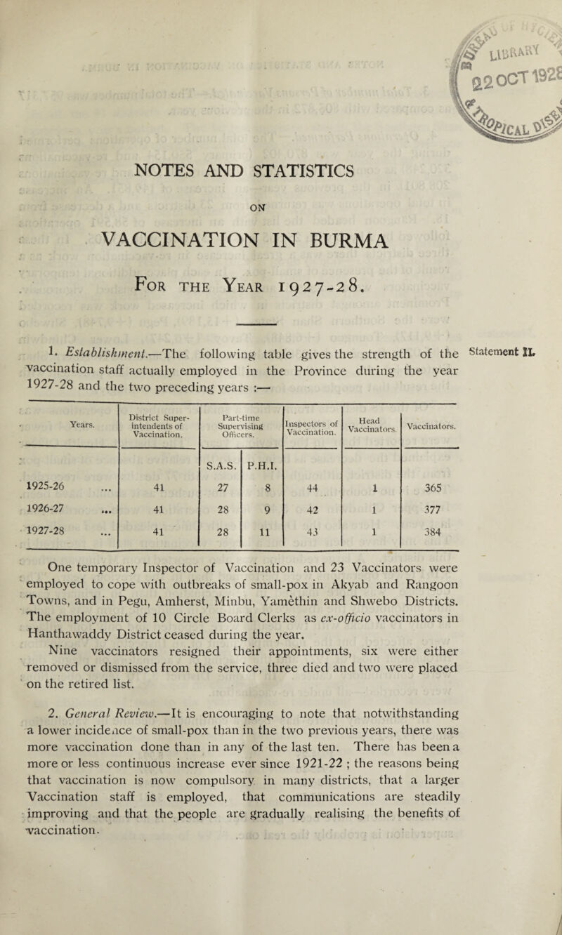 ON VACCINATION IN BURMA For the Year 1927-28. sa fl20CT192S 1. Establishment.—The following table gives the strength of the Statement 21. vaccination staff actually employed in the Province during the year 1927-28 and the two preceding years :— Years. District Super¬ intendents of Vaccination. Part-time Supervising Officers. Inspectors of Vaccination. Head Vaccinators. Vaccinators. S.A.S. P.H.I. 1925-26 41 27 8 44 i 365 1926-27 41 28 9 42 l 377 1927-28 41 28 11 43 l 384 One temporary Inspector of Vaccination and 23 Vaccinators were employed to cope with outbreaks of small-pox in Akyab and Rangoon Towns, and in Pegu, Amherst, Minbu, Yamethin and Shwebo Districts. The employment of 10 Circle Board Clerks as ex-officio vaccinators in Hanthawaddy District ceased during the year. Nine vaccinators resigned their appointments, six were either removed or dismissed from the service, three died and two were placed on the retired list. 2. General Review.—It is encouraging to note that notwithstanding a lower incidence of small-pox than in the two previous years, there was more vaccination done than in any of the last ten. There has been a more or less continuous increase ever since 1921-22 ; the reasons being that vaccination is now compulsory in many districts, that a larger Vaccination staff is employed, that communications are steadily improving and that the people are gradually realising the benefits of 'vaccination. •