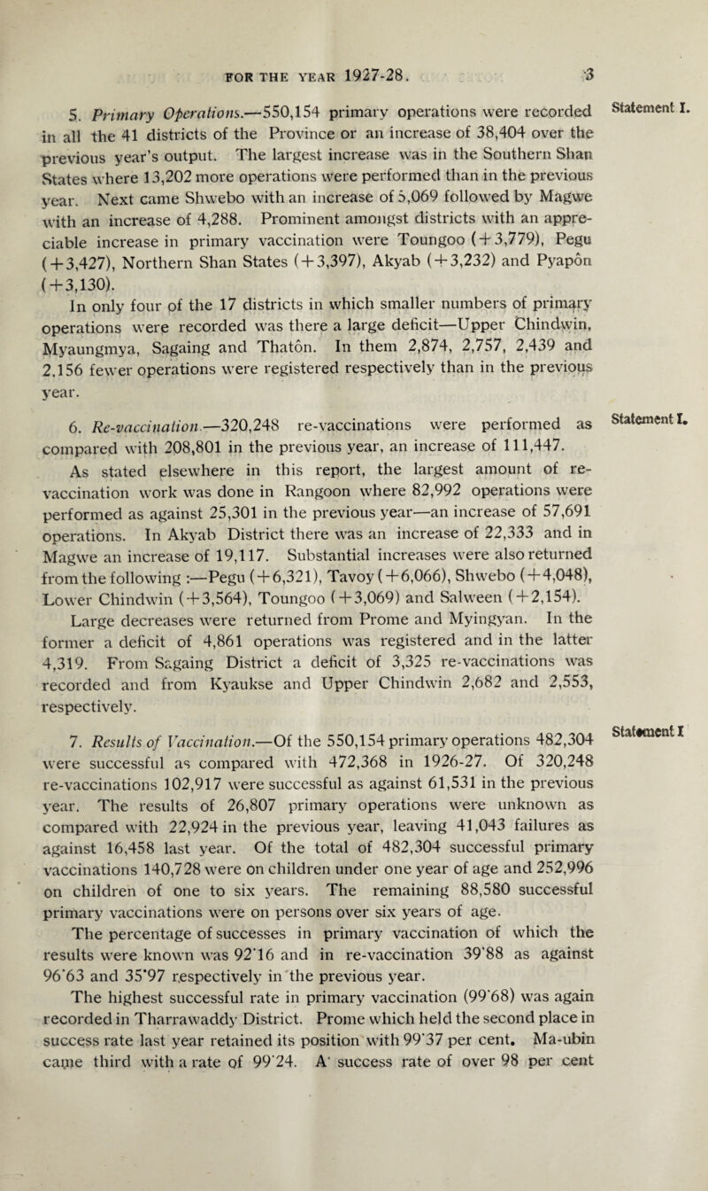 5. Primary Operations.—550,154 primary operations were recorded in all the 41 districts of the Province or an increase of 38,404 over the previous year’s output. The largest increase was in the Southern Shan States where 13,202 more operations were performed than in the previous year. Next came Shwebo with an increase of 5,069 followed by Magwe with an increase of 4,288. Prominent amongst districts with an appre¬ ciable increase in primary vaccination were Toungoo ( + 3,779), Pegu (4-3,427), Northern Shan States ( + 3,397), Akyab ( + 3,232) and Pyapon (+3,130). In only four of the 17 districts in which smaller numbers of primary operations were recorded was there a large deficit—Upper Chindwin, Myaungmya, Sagaing and Thaton. In them 2,874, 2,757, 2,439 and 2.156 fewer operations were registered respectively than in the previous year. 6. Re-vaccination.—320,248 re-vaccinations were performed as compared with 208,801 in the previous year, an increase of 111,447. As stated elsewhere in this report, the largest amount of re¬ vaccination work was done in Rangoon where 82,992 operations were performed as against 25,301 in the previous year—an increase of 57,691 operations. In Akyab District there was an increase of 22,333 and in Magwe an increase of 19,117. Substantial increases were also returned from the following :—Pegu ( + 6,321), Tavoy ( + 6,066), Shwebo ( + 4,048), Lower Chindwin ( + 3,564), Toungoo ( + 3,069) and Salween ( + 2,154). Large decreases were returned from Prome and Myingyan. In the former a deficit of 4,861 operations was registered and in the latter 4,319. From Sagaing District a deficit of 3,325 re-vaccinations was recorded and from Kyaukse and Upper Chindwin 2,682 and 2,553, respectively. 7. Results of Vaccination.—Of the 550,154 primary operations 482,304 were successful as compared with 472,368 in 1926-27. Of 320,248 re-vaccinations 102,917 were successful as against 61,531 in the previous year. The results of 26,807 primary operations were unknown as compared with 22,924 in the previous year, leaving 41,043 failures as against 16,458 last year. Of the total of 482,304 successful primary vaccinations 140,728 were on children under one year of age and 252,996 on children of one to six years. The remaining 88,580 successful primary vaccinations were on persons over six years of age. The percentage of successes in primary vaccination of which the results were known was 92'16 and in re-vaccination 39‘88 as against 96*63 and 35*97 respectively in the previous year. The highest successful rate in primary vaccination (99‘68) was again recorded in Tharrawaddy District. Prome which held the second place in success rate last year retained its position with 99‘37 per cent. Ma-ubin came third with a rate of 99‘24. A' success rate of over 98 per cent Statement I. Statement I. Statement X