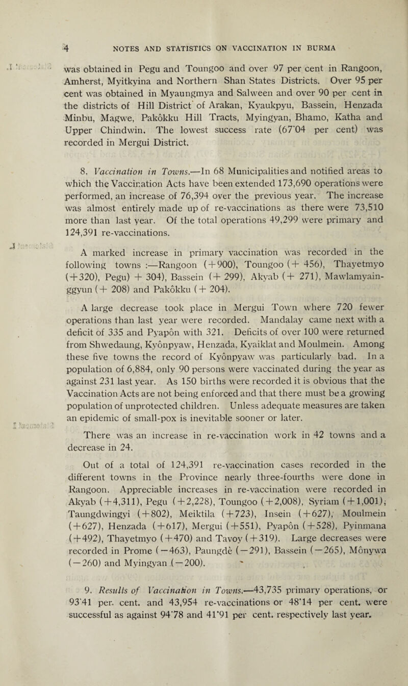 was obtained in Pegu and Toungoo and over 97 per cent in Rangoon, Amherst, Myitkyina and Northern Shan States Districts. Over 95 per cent was obtained in Myaungmya and Salween and over 90 per cent in the districts of Hill District of Arakan, Kyaukpyu, Bassein, Henzada Minbu, Magwe, Pakokku Hill Tracts, Myingyan, Bhamo, Katha and Upper Chindwin. The lowest success rate (67'04 per cent) was recorded in Mergui District. 8. Vaccination in Towns.—In 68 Municipalities and notified areas to which the Vaccination Acts have been extended 173,690 operations were performed, an increase of 76,394 over the previous year. The increase was almost entirely made up of re-vaccinations as there were 73,510 more than last year. Of the total operations 49,299 were primary and 124,391 re-vaccinations. A marked increase in primary vaccination was recorded in the following towns :—Rangoon ( + 900), Toungoo (+ 456), Thayetmyo ( + 320), Pegu) + 304), Bassein (+ 299), Akyab (+ 271), Mawlamyain- ggyun (+ 208) and Pakokku (+ 204). A large decrease took place in Mergui Town where 720 fewer operations than last year were recorded. Mandalay came next with a deficit of 335 and Pyapon with 321. Deficits of over 100 were returned from Shwedaung, Kyonpyaw, Henzada, Kyaiklat and Moulmein. Among these five towns the record of Kyonpyaw was particularly bad. In a population of 6,884, only 90 persons were vaccinated during the year as against 231 last year. As 150 births were recorded it is obvious that the Vaccination Acts are not being enforced and that there must be a growing population of unprotected children. Unless adequate measures are taken an epidemic of small-pox is inevitable sooner or later. There was an increase in re-vaccination work in 42 towns and a decrease in 24. Out of a total of 124,391 re-vaccination cases recorded in the different towns in the Province nearly three-fourths were done in Rangoon. Appreciable increases in re-vaccination were recorded in Akyab ( + 4,311), Pegu ( + 2,228), Toungoo ( + 2,008), Syriam ( + 1,001); Taungdwingyi ( + 802), Meiktila ( + 723), Insein ( + 627), Moulmein ( + 627), Henzada ( + 617), Mergui ( + 551), Pyapon ( + 528), Pyinmana ( + 492), Thayetmyo ( + 470) and Tavoy ( + 319). Large decreases were recorded in Prome (—463), Paungde ( — 291), Bassein ( — 265), Monywa ( — 260) and Myingyan ( — 200). 9. Results of Vaccination in Towns.—43,735 primary operations, or 93*41 per. cent, and 43,954 re-vaccinations or 48*14 per cent, were successful as against 94*78 and 41*91 per cent, respectively last year.