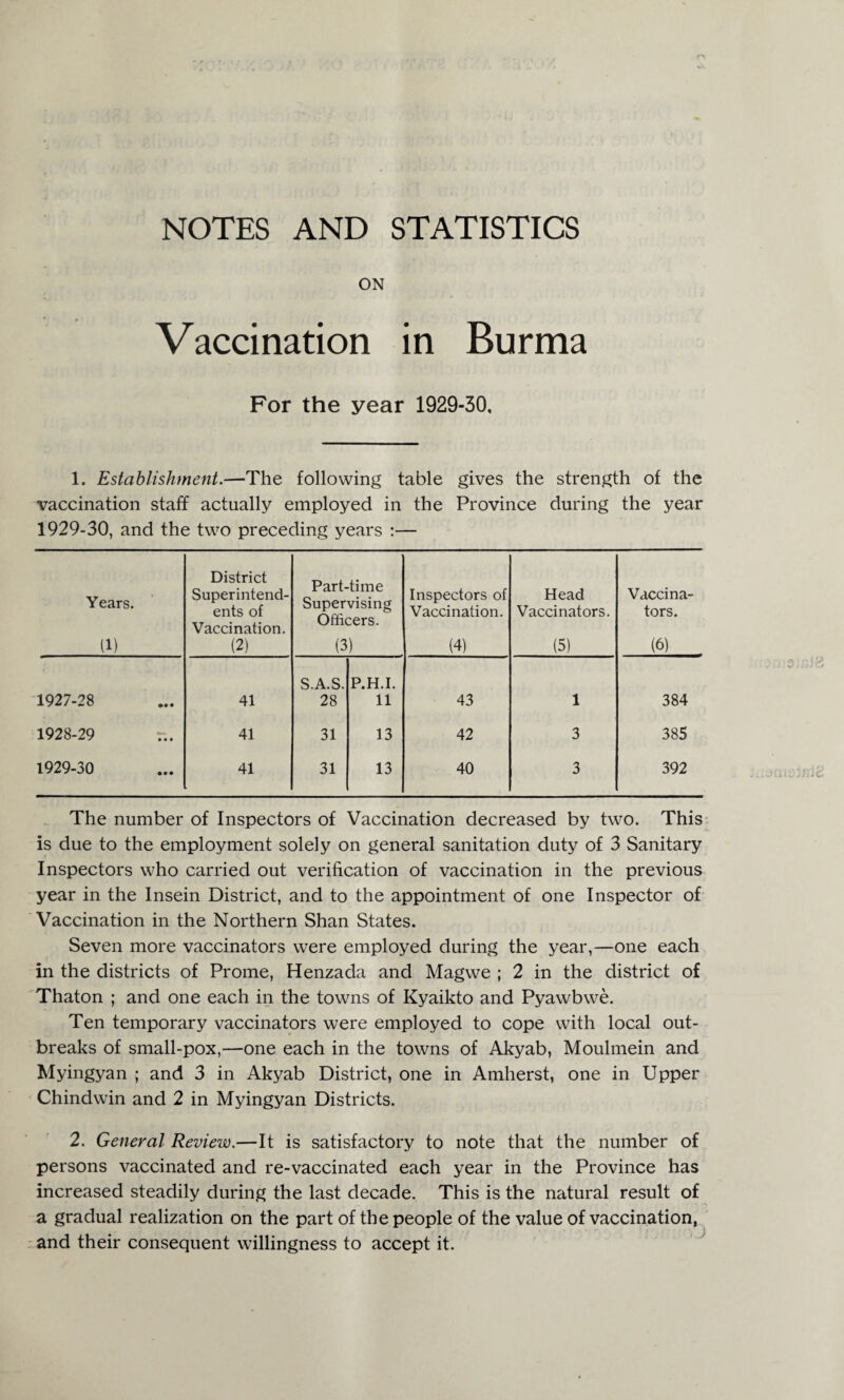 ON Vaccination in Burma For the year 1929-30, 1. Establishment.—The following table gives the strength of the vaccination staff actually employed in the Province during the year 1929-30, and the two preceding years :— Years. 11) District Superintend¬ ents of Vaccination. (2) Part-time Supervising Officers. (3) Inspectors of Vaccination. (4) Head Vaccinators. (5) Vaccina¬ tors. (6) 1927-28 41 S.A.S. 28 P.H.I. 11 43 1 384 1928-29 41 31 13 42 3 385 1929-30 41 31 13 40 3 392 The number of Inspectors of Vaccination decreased by two. This is due to the employment solely on general sanitation duty of 3 Sanitary Inspectors who carried out verification of vaccination in the previous year in the Insein District, and to the appointment of one Inspector of Vaccination in the Northern Shan States. Seven more vaccinators were employed during the year,—one each in the districts of Prome, Henzada and Magwe ; 2 in the district of Thaton ; and one each in the towns of Kyaikto and Pyawbwe. Ten temporary vaccinators were employed to cope with local out¬ breaks of small-pox,—one each in the towns of Akyab, Moulmein and Myingyan ; and 3 in Akyab District, one in Amherst, one in Upper Chindwin and 2 in Myingyan Districts. 2. General Review.—It is satisfactory to note that the number of persons vaccinated and re-vaccinated each year in the Province has increased steadily during the last decade. This is the natural result of a gradual realization on the part of the people of the value of vaccination, and their consequent willingness to accept it.