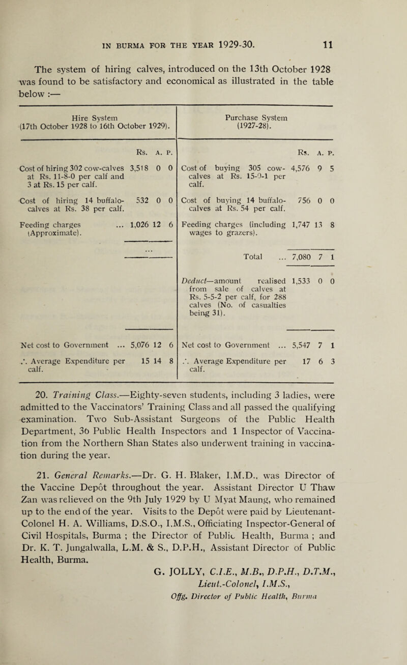 The system of hiring calves, introduced on the 13th October 1928 was found to be satisfactory and economical as illustrated in the table below :— Hire System (17th October 1928 to 16th October 1929). Rs. A. P. Cost of hiring 302 cow-calves 3,518 0 0 at Rs. 11-8-0 per calf and 3 at Rs. 15 per calf. Cost of hiring 14 buffalo- 532 0 0 calves at Rs. 38 per calf. Feeding charges ... 1,026 12 6 (Approximate). Net cost to Government ... 5,076 12 6 .*. Average Expenditure per 15 14 8 calf. Purchase System (1927-28). Rs. A. P. Cost of buying 305 cow- 4,576 9 5 calves at Rs. 15-0-1 per calf. Cost of buying 14 buffalo- 756 0 0 calves at Rs. 54 per calf. Feeding charges (including 1,747 13 8 wages to grazers). Total ... 7,080 7 1 Deduct—amount realised 1,533 0 0 from sale of calves at Rs. 5-5-2 per calf, for 288 calves (No. of casualties being 31). Net cost to Government ... 5,547 7 1 .’. Average Expenditure per 17 6 3 calf. 20. Training Class.—Eighty-seven students, including 3 ladies, were admitted to the Vaccinators’ Training Class and all passed the qualifying examination. Two Sub-Assistant Surgeons of the Public Health Department, 3b Public Health Inspectors and 1 Inspector of Vaccina¬ tion from the Northern Shan States also underwent training in vaccina¬ tion during the year. 21. General Remarks.—Dr. G. H. Blaker, I.M.D., was Director of the Vaccine Depot throughout the year. Assistant Director U Thaw Zan was relieved on the 9th July 1929 by U Myat Maung, who remained up to the end of the year. Visits to the Depot were paid by Lieutenant- Colonel H. A. Williams, D.S.O., I,M.S., Officiating Inspector-General of Civil Hospitals, Burma ; the Director of Public Health, Burma ; and Dr. K. T. Jungalwalla, L.M. & S., D.P.H., Assistant Director of Public Health, Burma. G. JOLLY, C./.E., M.B., D.P.H., D.T.M., Lieut.-Colonel, I.M.S., Offg. Director of Public Healthy Burma