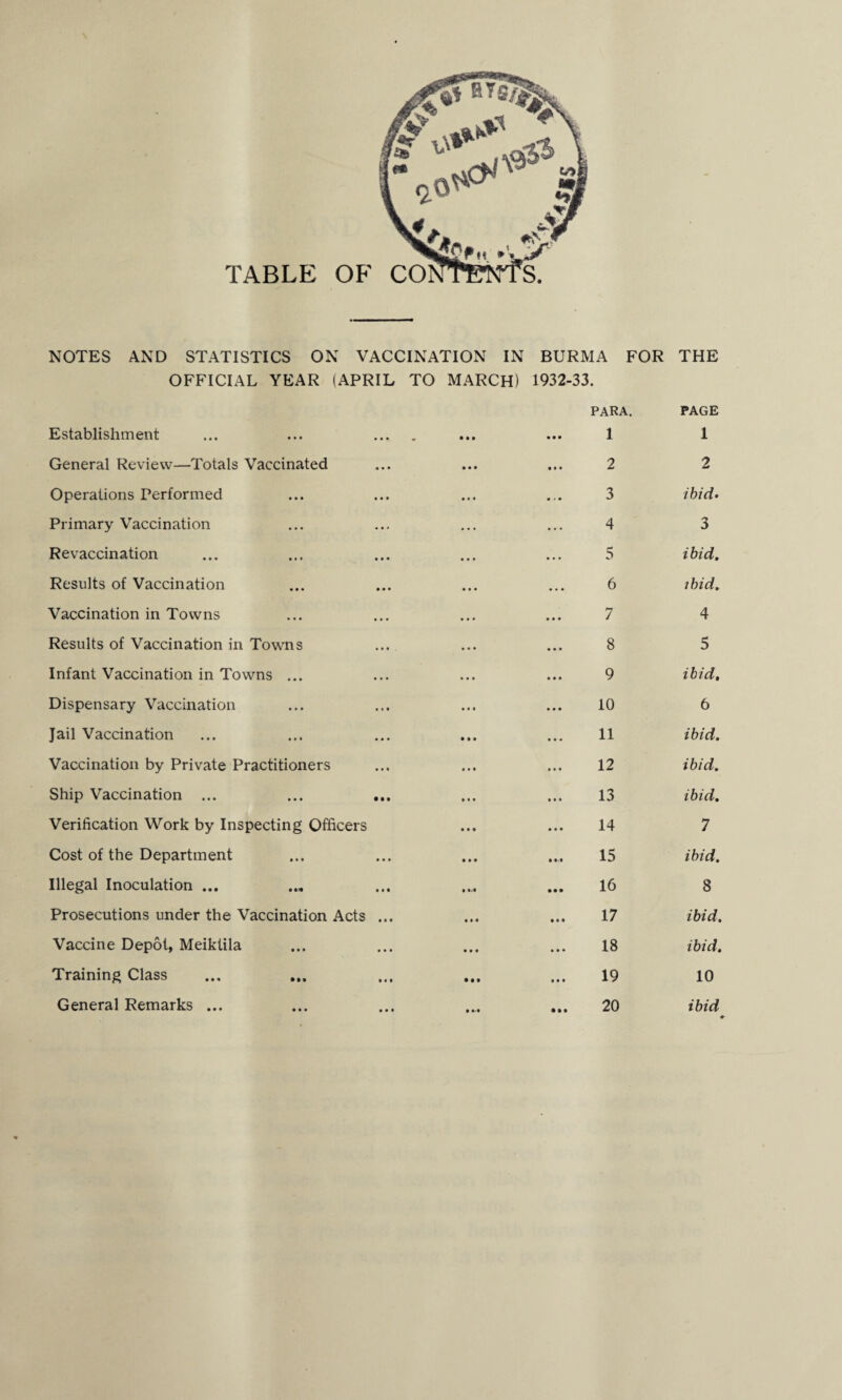 OFFICIAL YEAR (APRIL TO MARCH) 1932-33. Establishment • • • . Ml • • • PAHA. 1 PAGE 1 General Review—Totals Vaccinated ... ... 2 2 Operations Performed • • • ... 3 ibid• Primary Vaccination • • ' ... ... 4 3 Revaccination • • • • . . 5 ibid. Results of Vaccination • •• 6 ibid. Vaccination in Towns • • • ... 7 4 Results of Vaccination in Towns ... 8 5 Infant Vaccination in Towns ... 9 ibid. Dispensary Vaccination ... ... 10 6 Jail Vaccination • • . 11 ibid. Vaccination by Private Practitioners ... ... 12 ibid. Ship Vaccination ... • • . 13 ibid. Verification Work by Inspecting Officers ... 14 7 Cost of the Department ... 15 ibid. Illegal Inoculation ... ... 16 8 Prosecutions under the Vaccination Acts • • • 17 ibid. Vaccine Depot, Meiklila ... ... 18 ibid. Training Class ... • • • ... 19 10 General Remarks ... ... • M 20 ibid