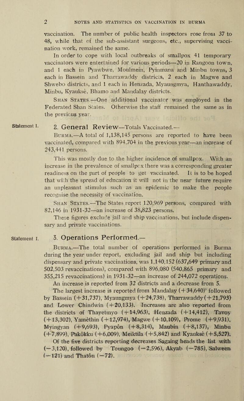 Statement I. Statement I. vaccination. The number of public health inspectors rose from 37 to 48, while that of the sub-assistant surgeons, etc., supervising vacci¬ nation work, remained the same. In order to cope with local outbreaks of smallpox 41 temporary vaccinators were entertained for various periods—20 in Rangoon town, and 1 each in Pyawbwe, Moulmein, Pyinmana and Minbu towns, 3 each in Bassein and Tharrawaddy districts, 2 each in Magwe and Shwebo districts, and 1 each in Henzada, Myaungmva, Hanthawaddy, Minbu, Kyaukse, Bhamo and Mandalay districts. Shan States.—One additional vaccinator was employed in the Federated Shan States. Otherwise the staff remained the same as in the previous year. 2. General Review—Totals Vaccinated.— Burma.—A total of 1,138,145 persons are reported to have been vaccinated, compared with 894,704 in the previous year—an increase of 243,441 persons. This was mostly due to the higher incidence of smallpox. With an increase in the prevalence of smallpox there was a corresponding greater readiness on the part of people to get vaccinated. It is to be hoped that with the spread of education it will not in the near future require an unpleasant stimulus such as an epidemic to make the people recognise the necessity of vaccination. Shan States.—The States report 120,969 persons, compared with 82,146 in 1931-32—an increase of 38,823 persons. These figures exclude jail and ship vaccinations, but include dispen¬ sary and private vaccinations. 3. Operations Performed.— Burma.—The total number of operations performed in Burma during the year under report, excluding jail and ship but including dispensary and private vaccinations, was 1,140,152 (637,649 primary and 502,503 revaccinations), compared with 896,080 (540,865 primary and 355,215 revaccinations) in 1931-32—an increase of 244,072 operations. An increase is reported from 32 districts and a decrease from 5. The largest increase is reported from Mandalay (4 34,640)’ followed by Bassein ( + 31,737), Myaungmya ( + 24,738), Tharrawaddy ( + 21,793) and Lower Chindwin ( + 20,133). Increases are also reported from the districts of Thayetmyo ( + 14,963), Henzada ( + 14,412), Tavoy ( + 13,302), Yamethin ( + 12,974), Magwe (+10,109), Prome (+9,931), Myingyan ( + 9,693), Pyapon ( + 8,314), Maubin ( + 8,137), Minbu ( + 7,899), Pakokku (+6,009), Meiktila ( + 5,842) and Kyaukse ( + 5,527). Of the five districts reporting decreases Sagaing heads the list with (—3,120), followed by Toungoo ( — 2,596), Akyab ( — 785), Salween ( — 121) and Thaton ( — 72).