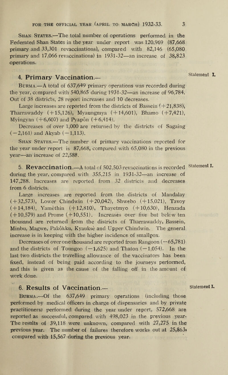 Shan States.—The total number of operations performed in the Federated Shan States in the year under report was 120,969 (87,668 primary and 33,301 re vaccinations), compared with 82,146 (65,080 primary and 17,066 revaccinations) in 1931-32—an increase of 38,823 operations. 4. Primary Vaccination.— Burma.—A total of 637,649 primary operations was recorded during the year, compared with 540,865 during 1931-32—an increase of 96,784. Out of 38 districts, 28 report increases and 10 decreases. Large increases are reported from the districts of Bassein ( + 21,838), Tharrawaddy ( + 15,126), Myaungmya (+14,601), Bhamo ( + 7,421), Myingyan ( + 6,607) and Pyapon ( + 6,414). Decreases of over 1,000 are returned by the districts of Sagaing ( — 2,161) and Akyab (—1,113). Shan States.—The number of primary vaccinations reported for the year under report is 87,668, compared with 65,080 in the previous year—an increase of 22,588. 5. Revaccination.—A total of 502,503 revaccinations is recorded during the year, compared with 355,215 in 1931-32—an increase of 147,288. Increases are reported from 32 districts and decreases from 6 districts. Large increases are reported from the districts of Mandalay ( + 32,573), Lower Chindwin ( + 20,042), Shwebo (+15,021), Tavoy ( + 14,184), Yamethin ( + 12,810), Thayetmyo (+10,630), Henzada ( + 10,579) and Prome (+10,551). Increases over five but below ten thousand are returned from the districts of Tharrawaddy, Bassein, Minbu, Magwe, Pakokku, Kyaukse and Upper Chindwin. The general increase is in keeping with the higher incidence of smallpox. Decreases of over one thousand are reported from Rangoon ( — 65,781) and the districts of Toungoo ( — 1,625) and Thaton ( — 1,054). In the last two districts the travelling allowance of the vaccinators has been fixed, instead of being paid according to the journeys performed, and this is given as the cause of the falling off in the amount of work done. •'/ 6. Results of Vaccination — Burma.—Of the 637,649 primary operations (including those performed by medical officers in charge of dispensaries and by private practitioners) performed during the year under report, 572,668 are reported as successful, compared with 498,023 in the previous year- The results of 39,118 were unknown, compared with 27,275 in the previous year. The number of failures therefore works out at 25,863* compared with 15,567 during the previous year. Statement I. Statement I. Statement I*