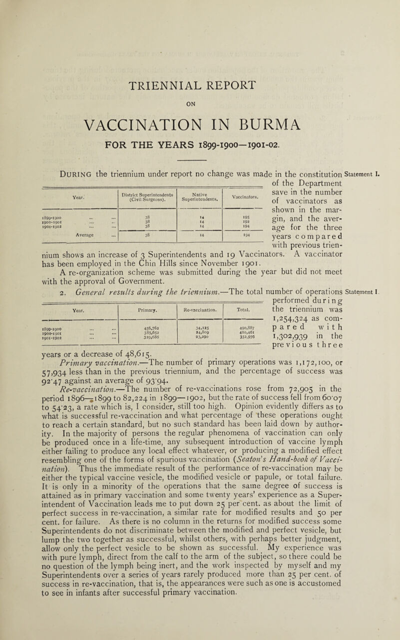 ON VACCINATION IN BURMA FOR THE YEARS 1899-1900—1901-02. DURING the triennium under report no change was made in the constitution Statement I. of the Department Year.’ District Superintendents (Civil Surgeons). Native Superintendents. Vaccinators. 1899-1900 38 U i95 I900-I90I 38 14 192 I90I-I902 38 14 194 Average 38 14 194 save in the number of vaccinators as shown in the mar¬ gin, and the aver¬ age for the three years compared with previous trien¬ nium shows an increase of 3 Superintendents and 19 Vaccinators. A vaccinator has been employed in the Chin Hills since November 1901. A re-organization scheme was submitted during the year but did not meet with the approval of Government. General results during the triennium.—The total number of operations Statement I. performed du r i n g 2. Year. Primary. Re-vsccination. Total. 1899-1900 456,762 34,125 490,887 I900-I90I 385,652 24,809 410,461 1901-1902 329,686 23,290 352,976 the triennium was 1,254,324 as com- pared with 1,302,939 in the pre vious three years or a decrease of 48,615. Primary vaccination.—The number of primary operations was 1,172,100, or 57,934 less than in the previous triennium, and the percentage of success was 92-47 against an average of 93-94. Re-vaccination.—The number of re-vaccinations rose from 72,905 in the period 1896—1899 to 82,224 in 1899—1902, but the rate of success fell from 60-07 to 54'23, a rate which is, I consider, still too high. Opinion evidently differs as to what is successful re-vaccination and what percentage of these operations ought to reach a certain standard, but no such standard has been laid down by author¬ ity. In the majority of persons the regular phenomena of vaccination can only be produced once in a life-time, any subsequent introduction of vaccine lymph either failing to produce any local effect whatever, or producing a modified effect resembling one of the forms of spurious vaccination (Seaton's Hand-hook of Vacci¬ nation). Thus the immediate result of the performance of re-vaccination may be either the typical vaccine vesicle, the modified vesicle or papule, or total failure. It is only in a minority of the operations that the same degree of success is attained as in primary vaccination and some twenty years’ experience as a Super¬ intendent of Vaccination leads me to put down 25 per cent, as about the limit of perfect success in re-vaccination, a similar rate for modified results and 50 per cent, for failure. As there is no column in the returns for modified success some Superintendents do not discriminate between the modified and perfect vesicle, but lump the two together as successful, whilst others, with perhaps better judgment, allow only the perfect vesicle to be shown as successful. My experience was with pure lymph, direct from the calf to the arm of the subject, so there could be no question of the lymph being inert, and the work inspected by myself and my Superintendents over a series of years rarely produced more than 25 per cent, of success in re-vaccination, that is, the appearances were such as one is accustomed to see in infants after successful primary vaccination.