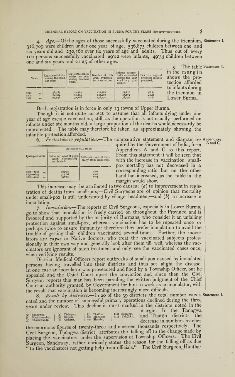 4. Age.—Of the ages of those successfully vaccinated during the triennium, Statement I. 316,709 were children under one year of age, 536,875 children between one and six years old and 230,260 over six years of age and adults. Thus out of every 100 persons successfully vaccinated 29'22 were infants, 49*53 children between one and six years and 21’25 of other ages. Year. Registered births during the calen¬ dar years. Registered deaths under one year during calendar years. Number of chil¬ dren available for vaccination. Infants success¬ fully vaccinated during the year ending 31st March. Percentage of available infants protected. 1899 158,7S7 29.52s 129,262 75,737 58'59 1900 164,024 3i,544 132,480 57,774 43,6i 1901 170,638 32,168 138,470 38,251 27-62 5. The table Statement I. in the m arg i n shows the pro¬ tection afforded to infants during the trienniun in Lower Burma. Birth registration is in force in only 13 towns of Upper Burma. Though it is not quite correct to assume that all infants dying under one year of age escape vaccination, still, as the operation is not usually performed on infants under six months old, a large proportion of the deaths would necessarily be unprotected. The table may therefore be taken as approximately showing the infantile protection afforded. 6. Protection to population.—The comparative statement and diagram re- Appendices quired by the Government of India, form Aand c Appendices A and C to this report. From this statement it will be seen that with the increase in vaccination small¬ pox mortality has not decreased in a corresponding ratio but on the other hand has increased, as the table in the margin would show. Quinquennium Quinquennial mean Ratio per 1,000 of popu¬ lation successfully vaccinated. Ratio per 1,000 of mor¬ tality from small-pox. 1886—1890 204*42 4*o6 1891—1895 3i5'66 4*02 1896—1900 596-62 7’74 This increase may be attributed to two causes : (a) to improvement in regis¬ tration of deaths from small-pox,—Civil Surgeons are of opinion that mortality under small-pox is still understated by village headmen,—and (b) to increase in inoculation. 7. Inoculation.—The reports of Civil Surgeons, especially in Lower Burma, go to show that inoculation is freely carried on throughout the Province and is favoured and supported by the majority of Burmans, who consider it an unfailing protection against small-pox, whereas vaccination has to be repeated once or perhaps twice to ensure immunity : therefore they prefer inoculation to avoid the trouble of getting their children vaccinated several times. Further, the inocu- lators are say as or Native doctors, who treat the vaccinated subjects profes¬ sionally in their own way and generally look after them till well, whereas the vac¬ cinators are ignorant of such treatment and only see the vaccinated cases once, when verifying results. District Medical Officers report outbreaks of small-pox caused by inoculated persons having travelled into their districts and thus set alight the disease. In one case an inoculator was prosecuted and fined by a Township Officer, but he appealed and the Chief Court upset the conviction and since then the Civil Surgeon reports this man has been parading the written judgment of the Chief Court as authority granted by Government for him to work as an inoculator, with the result that vaccination is becoming increasingly more difficult. 8. Result by districts.—In 20 of the 39 districts the total number vacci- Statement I. nated and the number of successful primary operations declined during the three years under review. This decline is most marked in the districts noted in the margin. In the Thongwa Sandoway. (1) - , (21 Hanthawaddy. 1^3) Tharrawaddy 1 w Thongwa. I (7) Thaton. (5) Bassein. (8) Mandalay 1 (6) Amherst. 1 (9) Shwebo. (10) Sagaing. (n) Pakokku. and Thaton districts the decrease in numbers reaches the enormous figures of twenty-three and nineteen thousands respectively. The Civil Surgeon, Thongwa district, attributes the falling off to the change made by placing the vaccinators under the supervision of Township Officers. The Civil Surgeon, Sandoway, rather curiously states the reason for.the falling off as due “ to the vaccinators not getting help from officials.” The Civil Surgeon, Hantha*