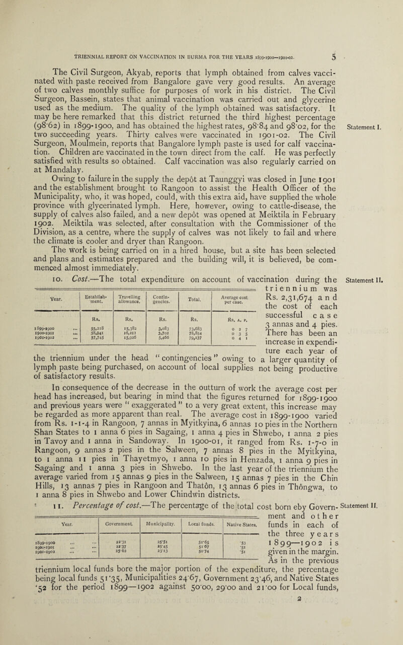 The Civil Surgeon, Akyab, reports that lymph obtained from calves vacci¬ nated with paste received from Bangalore gave very good results. An average of two calves monthly suffice for purposes of work in his district. The Civil Surgeon, Bassein, states that animal vaccination was carried out and glycerine used as the medium. The quality of the lymph obtained was satisfactory. It may be here remarked that this district returned the third highest percentage (98-62) in 1899-1900, and has obtained the highest rates, 98-84 and 98-02, for the two succeeding years. Thirty calves were vaccinated in 1901-02. The Civil Surgeon, Moulmein, reports that Bangalore lymph paste is used for calf vaccina¬ tion. Children are vaccinated in the town direct from the calf. He was perfectly satisfied with results so obtained. Calf vaccination was also regularly carried on at Mandalay. Owing to failure in the supply the depot at Taunggyi was closed in June 1901 and the establishment brought to Rangoon to assist the Health Officer of the Municipality, who, it was hoped, could, with this extra aid, have supplied the whole province with glycerinated lymph. Here, however, owing to cattle-disease, the supply of calves also failed, and a new depot was opened at Meiktila in February 1902. Meiktila was selected, after consultation with the Commissioner of the Division, as a centre, where the supply of calves was not likely to fail and where the climate is cooler and dryer than Rangoon. The work is being carried on in a hired house, but a site has been selected and plans and estimates prepared and the building will, it is believed, be com¬ menced almost immediately. 10. Cost.—The total expenditure on account of vaccination during the t r i e n n i u m was Rs. 2,31,674 and the cost of each successful case 3 annas and 4 pies. There has been an increase in expendi¬ ture each year of the triennium under the head “ contingencies ” owing to a larger quantity of lymph paste being purchased, on account of local supplies not being productive of satisfactory results. In consequence of the decrease in the outturn of work the average cost per head has increased, but bearing in mind that the figures returned for 1899-1900 and previous years were “ exaggerated ” to a very great extent, this increase may be regarded as more apparent than real. The average cost in 1899-1900 varied from Rs. 1-1-4 in Rangoon, 7 annas in Myitkyina, 6 annas 10 pies in the Northern Shan States to 1 anna 6 pies in Sagaing, 1 anna 4 pies in Shwebo, 1 anna 2 pies in Tavoy and 1 anna in Sandoway. In 1900-01, it ranged from Rs. 1-7-0 in Rangoon, 9 annas 2 pies in the Salween, 7 annas 8 pies in the Myitkyina, to 1 anna 11 pies in Thayetmyo, 1 anna 10 pies in Henzada, 1 anna 9 pies in Sagaing and 1 anna 3 pies in Shwebo. In the last year of the triennium the average varied from 15 annas 9 pies in the Salween, 15 annas 7 pies in the Chin Hills, 13 annas 7 pies in Rangoon and Thaton, 13 annas 6 pies in Thongwa, to 1 anna 8 pies in Shwebo and Lower Chindwin districts. ment and other funds in each of the three years 1 899-—1 902 is given in the margin. As in the previous triennium local funds bore the major portion of the expenditure, the percentage being local funds 5i'35> Municipalities 24-67, Government 23-46, and Native States *52 for the period 1899—1902 against 50-00, 29-00 and 2ioo for Local funds, Year. Establish- Travelling Contin- Total. Average cost ment. allowance. gencies. per case. Rs. Rs. Rs. Rs. Rs. A. P. 1899-1900 S5)2i8 15,382 3,083 73,683 027 1900-1901 38,941 16,211 15,926 3,702 5,466 78,854 035 1901-1902 57,743 79,137 0 4 i Year. Government Municipality. Local funds. Native States. 1899-1900 22-31 25‘5i 51-65 •53 I900-I90I 2237 25-45 5167 •51 I90I-I902 ... 2562 23-13 50-74 •5i Statement I. Statement II.