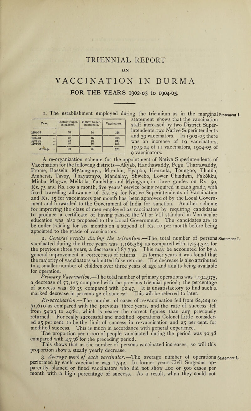 TRIENNIAL REPORT ON VACCINATION IN BURMA FOR THE YEARS 1902-03 to 1904-05. 1. The establishment employed during the triennium as in the marginal Statement I. statement shows that the vaccination staff increased by two District Super¬ intendents, two Native Superintendents and 39 vaccinators. In 1902-03 there was an increase of 19 vaccinators, 1903-04 of 11 vaccinators, 1904-05 of 9 vaccinators. Year. District Super¬ intendents. Native Super¬ intendents. Vaccinators. 1901-02 38 14 194 1902-03 38 15 213 1903-04 39 15 224 1904-05 40 16 233 Average ... ' 39 15 223 A re-organization scheme for the appointment of Native Superintendents of Vaccination for the following districts—Akyab, Hanthawaddy, Pegu, Tharrawaddy, Prome, Bassein, Myaungmya, Ma-ubin, Pyapon, Henzada, Toungoo, Thaton, Amherst, Tavoy, Thayetmyo, Mandalay, Shwebo, Lower Chindwin, Pakokku, Minbu, Magwe, Meiktila, Yamethin and Myingyan, in three grades on Rs. 50, Rs. 75 and Rs. 100 a month, five years’ service being required in each grade, with fixed travelling allowance of Rs. 25 for Native Superintendents of Vaccination and Rs. 15 for vaccinators per month has been approved of by the Local Govern¬ ment and forwarded to the Government of India for sanction. Another scheme for improving the class of men employed as vaccinators by requiring candidates to produce a certificate of having passed the VI or VII standard in Vernacular education was also proposed to the Local Government. The candidates are to be under training for six months on a stipend of Rs. 10 per month before being appointed to the grade of vaccinators. 2. General results during the triennium.—The total number of persons Statement I. vaccinated during the three years was 1,166,585 as compared with 1,254,324 for the previous three years, a decrease of 87,739. This may be accounted for by a general improvement in correctness of returns. In former years it was found that the majority of vaccinators submitted false returns. The decrease is also attributed to a smaller number of children over three years of age and adults being available for operation. Primary Vaccination.—The total number of primary operations was 1)094,975, a decrease of 77,125 compared with the previous triennial period ; the percentage of success was 86'35 compared with 92*47. It is unsatisfactory to find such a marked decrease in percentage of success. This will be referred to later. Re-vaccination.—The number of cases of re-vaccination fell from 82,224 to 71,610 as compared with the previous three years, and the rate of success fell from 54*23 to 49'8o, which is nearer the correct figures than any previously returned. For really successful and modified operations Colonel Little consider¬ ed 25 per cent, to be the limit of success in re-vaccination and 25 per cent, for modified success. This is much in accordance with general experience. The proportion per 1,000 of people vaccinated during the period was 30*38 compared with 43*36 for the preceding period. This shows that as the number of persons vaccinated increases, so will this proportion show a steady yearly decrease. 3. Average work of each vaccinator.—The average number of operations statement I, performed by each vaccinator was 1,742. In former years Civil Surgeons ap¬ parently blamed or fined vaccinators who did not show 400 or 500 cases per month with a high percentage of success. As a result, when they could not