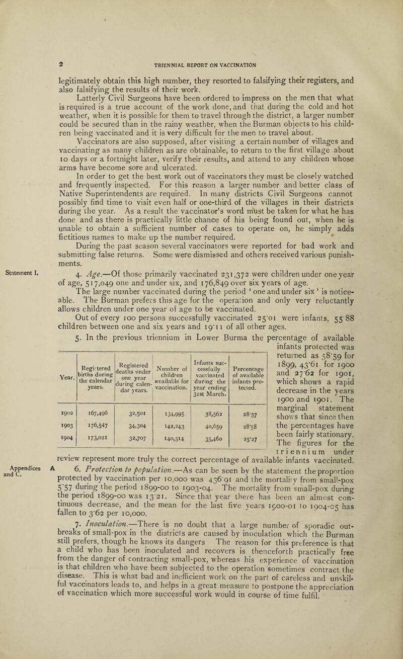 Statement I. Appendices and C. legitimately obtain this high number, they resorted to falsifying their registers, and also falsifying the results of their work. Latterly Civil Surgeons have been ordered to impress on the men that what is required is a true account of the work done, and that during the cold and hot weather, when it is possible for them to travel through the district, a larger number could be secured than in the rainy weather, when the Burman objects to his child¬ ren being vaccinated and it is very difficult for the men to travel about. Vaccinators are also supposed, after visiting a certain number of villages and vaccinating as many children as are obtainable, to return to the first village about io days or a fortnight later, verify their results, and attend to any children whose arms have become sore and ulcerated. In order to get the best work out of vaccinators they must be closely watched and frequently inspected. For this reason a larger number and better class of Native Superintendents are required. In many districts Civil Surgeons cannot possibly find time to visit even half or one-third of the villages in their districts during the year. As a result the vaccinator’s word must be taken for what he has done, and as there is practically little chance of his being found out, when he is unable to obtain a sufficient number of cases to operate on, he simply adds fictitious names to make up the number required. During the past season several vaccinators were reported for bad work and submitting false returns. Some were dismissed and others received various punish¬ ments. 4. Age.—Of those primarily vaccinated 231,372 were children under one year of age, 517,049 one and under six, and 176,849 over six years of age. The large number vaccinated during the period ‘ one and under six ’ is notice¬ able. The Burman prefers this age for the operation and only very reluctantly allows children under one year of age to be vaccinated. Out of every 100 persons successfully vaccinated 25'oi were infants, 55 88 children between one and six years and 19* 11 of all other ages. 5. In the previous triennium in Lower Burma the percentage of available infants protected was returned as 58'59 for 1899, 43*61 for 1900 and 2762 for 1901, which shows a rapid decrease in the years 1900 and 1901. The marginal statement shows that since then the percentages have been fairly stationary. The figures for the triennium under review represent more truly the correct percentage of available infants vaccinated. 6. Protection to population.—As can be seen by the statement the proportion protected by vaccination per 10,000 was 436-91 and the mortaliiy from small-pox 5 57 during the period 1899-00 to 1903-04. The mortality from small-pox during the period 1899-00 was 13 21. Since that year there has been an almost con¬ tinuous decrease, and the mean for the last five years 1900-01 to 1904-05 has fallen to 3-62 per 10,000. 7. Inoculation— There is no doubt that a large number of sporadic out¬ breaks of small-pox in the districts are caused by inoculation which the Burman still prefers, though he knows its dangers The reason for this preference is that a child who has been inoculated and recovers is thenceforth practicallv free from the danger of contracting small-pox, whereas his experience of vaccination is that children who have been subjected to the operation sometimes contract the disease. This is what bad and inefficient work on the part of careless and unskil¬ ful vaccinators leads to, and helps in a great measure to postpone the appreciation of vaccination which more successful work would in course of time fulfil. Year. Regirtered births during the calendar years. Registered deaths under one year during calen¬ dar years. Number of children available for vaccination. Infants suc¬ cessfully vaccinated during the year ending 31st March. Percentage of available infants pro¬ tected. 1902 167,496 32>501 134,995 38,562 28-57 1903 176,547 34,304 142,243 40,659 28-58 1904 173,021 32,707 i4o,3H 35,46o 25'27