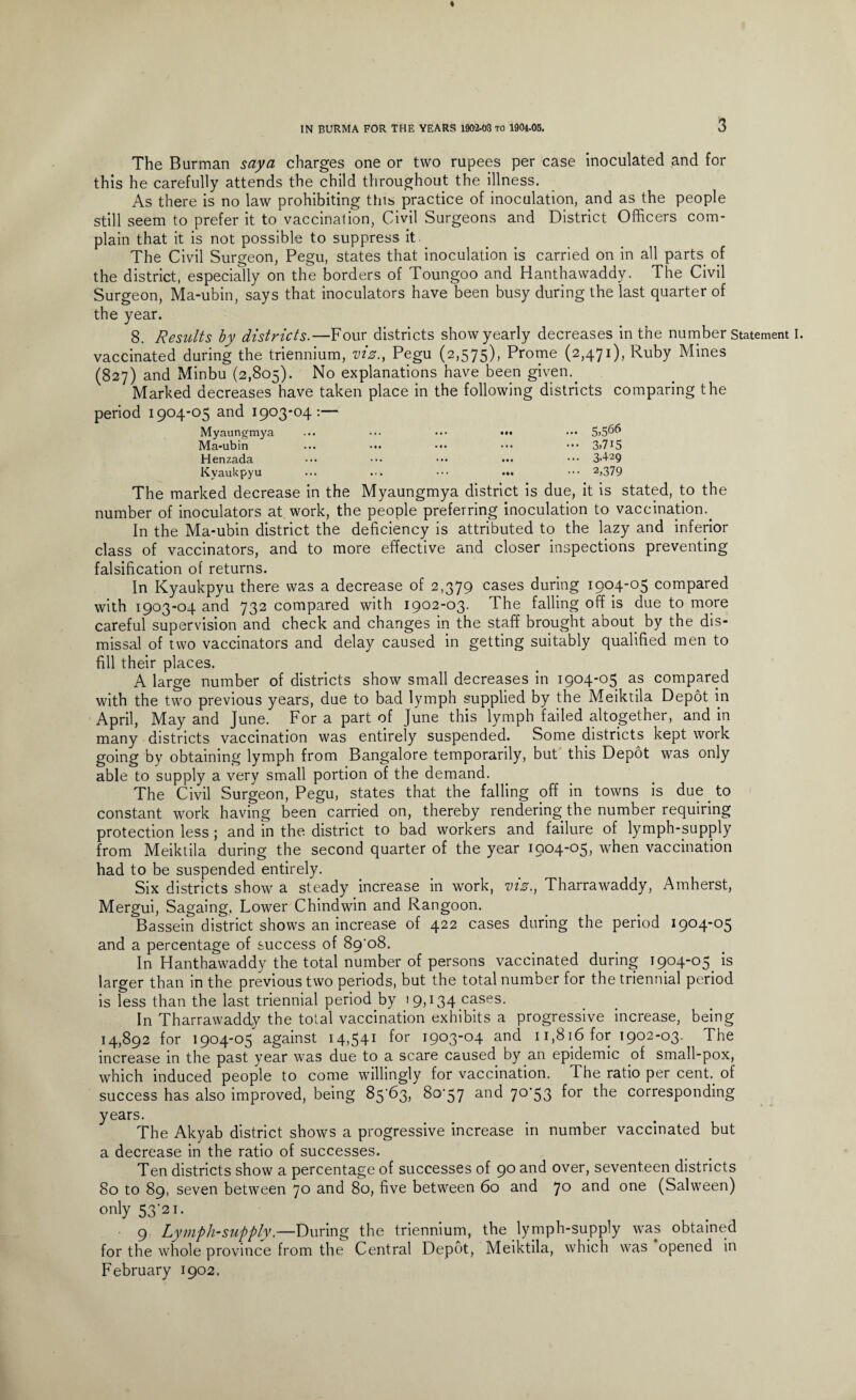 3 The Burman say a charges one or two rupees per case inoculated and for this he carefully attends the child throughout the illness. As there is no law prohibiting this practice of inoculation, and as the people still seem to prefer it to vaccination, Civil Surgeons and District Officers com¬ plain that it is not possible to suppress it. The Civil Surgeon, Pegu, states that inoculation is carried on in all parts of the district, especially on the borders of Toungoo and Hanthawaddy. The Civil Surgeon, Ma-ubin, says that inoculators have been busy during the last quarter of the year. 8. Results by districts.—Four districts show yearly decreases in the number Statement I. vaccinated during the triennium, viz., Pegu (2,575), Prome (2,471), Ruby Mines (827) and Minbu (2,805). No explanations have been given.. Marked decreases have taken place in the following districts comparing the period 1904-05 and 1903-04:— Myaungmya ... ••• ••• ••• ••• 5>566 Ma-ubin ... ••• ••• ••• ••• 3>715 Henzada ••• ••• ••• ••• 3'+29 Kvaukpyu ... ... ••• 2>379 The marked decrease in the Myaungmya district is due, it is stated, to the number of inoculators at work, the people preferring inoculation to vaccination.. In the Ma-ubin district the deficiency is attributed to the lazy and inferior class of vaccinators, and to more effective and closer inspections preventing falsification of returns. In Kyaukpyu there was a decrease of 2,379 cases during 1904-05 compared with 1903-04 and 732 compared with 1902-03. The falling off is due to more careful supervision and check and changes in the staff brought about by the dis¬ missal of two vaccinators and delay caused in getting suitably qualified men to fill their places. A large number of districts show small decreases in 1904-05 as compared with the two previous years, due to bad lymph supplied by the Meiktila Depot in April, May and June. For a part of June this lymph failed altogether, and in many districts vaccination was entirely suspended. Some districts kept work going by obtaining lymph from Bangalore temporarily, but this Depot was only able to supply a very small portion of the demand. The Civil Surgeon, Pegu, states that the falling off in towns is due _ to constant work having been carried on, thereby rendering the number requiring protection less ; and in the district to bad workers and failure of lymph-supply from Meiktila during the second quarter of the year 1904-05, when vaccination had to be suspended entirely. Six districts show a steady increase in work, viz., Tharrawaddy, Amherst, Mergui, Sagaing, Lower Chindwin and Rangoon. Bassein district shows an increase of 422 cases during the period 1904-05 and a percentage of success of 89-08. In Hanthawaddy the total number of persons vaccinated during 1904-05 is larger than in the previous two periods, but the total number for the triennial period is less than the last triennial period by *9,134 cases. In Tharrawaddy the total vaccination exhibits a progressive increase, being 14,892 for 1904-05 against 14,541 for 1903-04 and 11,816 for 1902-03.. The increase in the past year was due to a scare caused by an epidemic of small-pox, which induced people to come willingly for vaccination. The ratio per cent, of success has also improved, being 85-63, 80-57 and 70-53 for the corresponding years. The Akyab district shows a progressive increase in number vaccinated but a decrease in the ratio of successes. Ten districts show a percentage of successes of 90 and over, seventeen districts 80 to 89, seven between 7° and 80, five between 60 and Jo and one (Salween) only 53-21. 9 Lymph-supply.—During the triennium, the .lymph-supply was obtained for the whole province from the Central Depot, Meiktila, which was opened in February 1902,