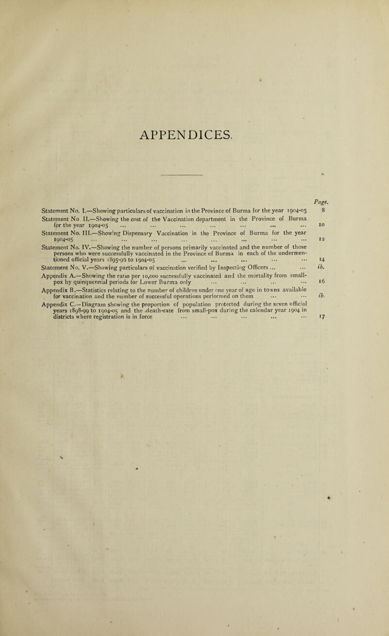 APPENDICES. Page. Statement No. I.—Showing particulars of vaccination in the Province of Burma for the year 1904-05 8 StaternentNo.il.—Showing the cost of the Vaccination department in the Province of Burma fpr the year 1904-05 ... ... ... ... ... ... ... 10 Statement No. III.—Showing Dispensary Vaccination in the Province of Burma for the year 1904-05 ... ... ... ... ... ... ... ... 12 Statement No. IV.—Showing the number of persons primarily vaccinated and the number of those persons who were successfully vaccinated in the Province of Burma in each of the undermen¬ tioned official years 1895-96 to 1904-05 ... ... . ... ... ... 14 Statement No. V.—Showing particulars of vaccination verified by Inspecting Officers ... ... ib. Appendix A.—Showing the ratio per 10,000 successfully vaccinated and the mortality from small¬ pox by quinquennial periods for Lower Burma only ... ... .., ... J6 Appendix B.—Statistics relating to the number of children under one year of age in towns available for vaccination and the number of successful operations performed on them ... ••• ib. Appendix C.—Diagram showing the proportion of population protected during the seven official years 1898-99 to 1904-05 and the ideath-rate from small-pox during the calendar year 1904 in districts where registration is in force ... ... ••• ... 17 r % * *