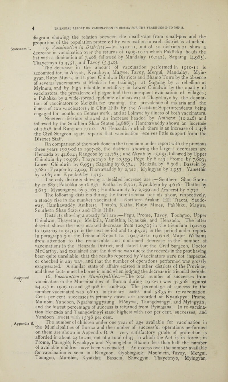 Statement l. Statement IV. diagram showing the relation between the death-rate from small-pox and the proportion of the population protected by vaccination in each district is attached. 15. Vaccination in Districts.— In 1910-n, out of 40 districts 21 show a decrease in vaccination ovm the returns of 1909-10 in which Pakokku heads the list with a diminution of 7,408, followed by Mandalay (6,04.2), Sagaing (4,965), Thayetmyo (3,975), and Tavoy (3,340); The decrease in the amount of vaccination performed in 1910-n is accounted for, in Akyab, Kyaukpyu, Magwe, Tavoy, Mergui, Mandalay, Myin- gyan, Ruby Mines, and Upper Chindwin Districts and Bhamo Town by the absence of several vaccinators at Meiktila for training; at Sagaing by a rebellion at Myinmu, and by high infantile mortality ; in Lower Chindwin by the apathy of vaccinators, the prevalence of plague and the consequent evacuation of villages ; in Pakokku by a wide-spread epidemic of measles ; at Thayetmyo by the deputa¬ tion of vaccinators to Meiktila for training, the prevalence of malaria and the illness of two vaccinators ; in Chin Hills by the Assistant Superintendents being engaged for months on Census work ; and at Loimweby illness of both vaccinators. Nineteen districts showed an increase headed by Amherst (10,246) and followed by the Southern Shan States (4,888) : Hanthawaddy shows an increase of 2,6=;8 and Rangoon 2,010. At Henzada in which there is an increase of 1,478 Appendix B, the Civil Surgeon again reports that vaccination receives little support from the District Staff. On comparison of the work done in the triennium under report with the previous three years 1905-06 to 1907-08, the districts showing the largest decreases are Henzada by 44,624 ; Rangoon by 24,765 ; and Akyab by 15,055, followed by Upper Chindwin by 10,956 ; Thayetmyo by 10,599; Pegu by 8,249; Prome by 7,603; Lower Chindwin by 6,951 ; Sagaing by 6,374; Meiktila by 8,308 ; Bassein by 7,680 ; Pyapon by 2,909, Tharrawaddy by 2,322 ; Myingyan by 2,957 > Yamethin by 2 667 and Kyaukse by 1,913. The only districts showing a decided increase are :—Southern Shan States by 20,883 ; Pakokku by 16,837 ; Katha by 8,701, Kyaukpyu by 4,616 ; Thaton by 3,613 ; Myaungmya by 3,167 ; Hanthawaddy by 2,239 and Amherst by 2,770. The following districts during the three triennial periods show, respectively, a steady rise in the number vaccinated :—Northern 7\rakan Hill Tracts, Sando- way, Hanthawaddy, Amherst, Thaton, Katha, Ruby Mines, Pakokku, Magwe, Southern Shan States and Chin Hills. Districts showing a steady fall are :—Pegu, Prome, Tavoy, Toungoo, LTpper Chindwin, Thayetmyo, Meiktila, Yamethin, Kyaukse, and Henzada. The latter district shows the most marked decrease from 120,507 in the triennium 1902-03 to 1904-05 to 91,151 in the next period and to 46,527 in the period under report. In paragraph 9 of the Triennial Report for 1905-06 to 1907-08, Major Williams drew attention to the remarkable and continued decrease in the number of vaccinations in the Henzada District, and stated that the Civil Surgeon, Doctor McCarthy, had explained that the decline was due to the records in the past having been quite unreliable, that the results reported by Vaccinators were not inspected or checked in any way, and that the number of operations performed was grossly exaggerated. A similar state of affairs existed in other districts of the Province, and these facts must be borne in mind when judging the decrease in triennial periods. 16. Vaccination in Municipalities.—The total number of successes from vaccination in the Municipalities of Burma during 1910-11 was 32,308 against 44,057 in 1909-10 and 38,908 in 1908-09. The percentage of success to the number vaccinated was 96^3 in primary cases and 58 35 in re-vaccination. Cent, per cent, successes in primary cases are recorded at Kyaukpyu, Prome, Ma-ubin, Yandoon, Ngathainggyaung, Monywa, Taungdwingyi, and Myingyan; and the lowest percenrage of success is returned from Pyinmana. In re-vaccina¬ tion Henzada and Taungdwingyi stand highest with 100 per cent, successes, and Yandoon lowest with 15'38 per cent. The number cf children under one year of age available for vaccination in the Municipalities of Burma and the number of successful operations performed on them are shown in Appendix B. A very satisfactory grade of protection is afforded in about 24 towns, out of a total of 47 in which the Act is in force ; in Prome, Paungdb, Kyaukpyu and Nyaunglebin, Bhamo less than half the number of available children have been vaccinated. An excess over the number available for vaccination is seen in Rangoon, Gyobinga.uk, Moulmein, Tavoy, Mergui, Toungoo, Ma-ubin, Kyaiklat, Bassein, Shwegyin, Thayetmyo, Myingyan,