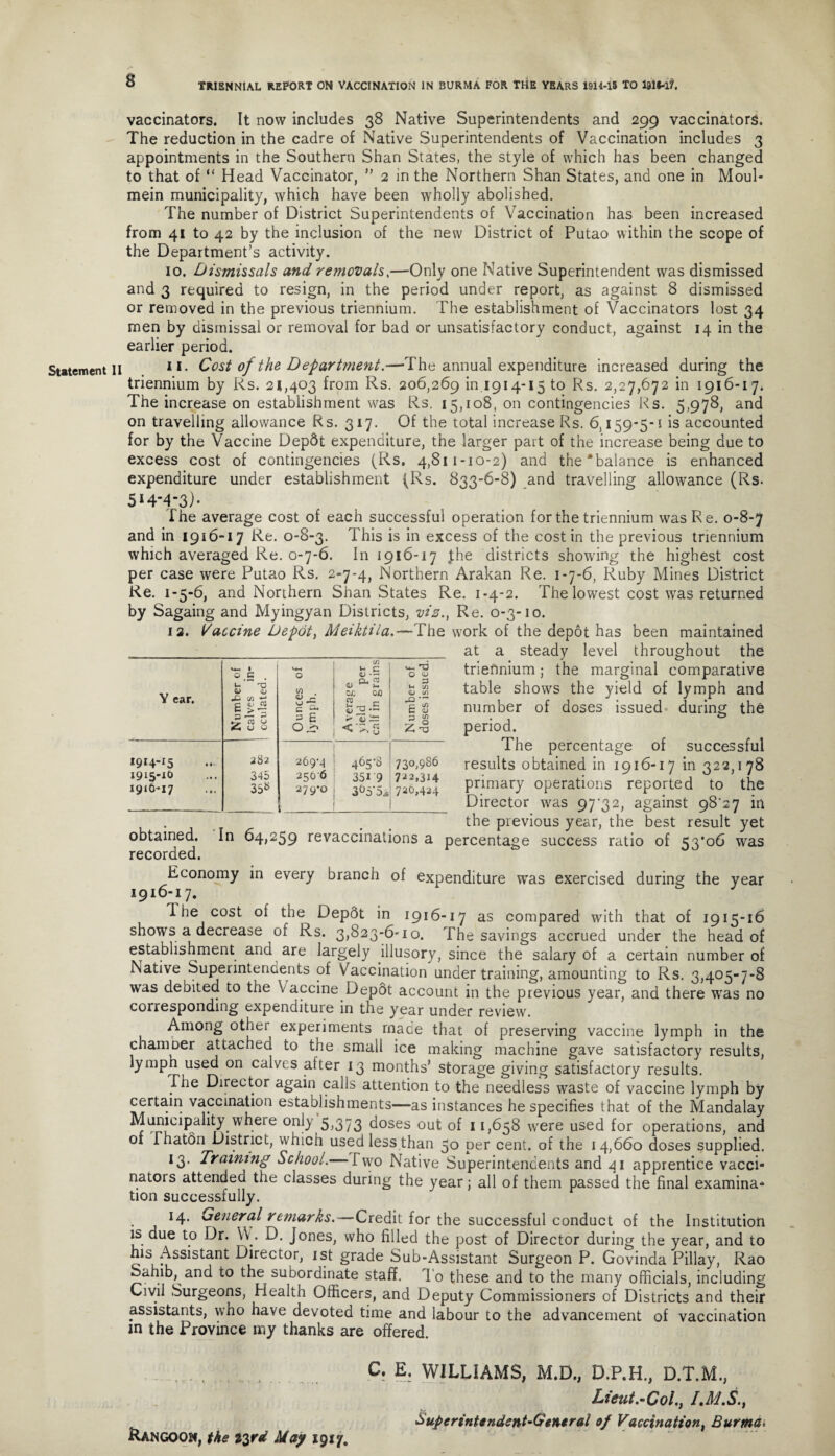 Statement II vaccinators. It now includes 38 Native Superintendents and 299 vaccinators. The reduction in the cadre of Native Superintendents of Vaccination includes 3 appointments in the Southern Shan States, the style of which has been changed to that of “ Head Vaccinator, ” 2 in the Northern Shan States, and one in Moul- mein municipality, which have been wholly abolished. The number of District Superintendents of Vaccination has been increased from 41 to 42 by the inclusion of the new District of Putao within the scope of the Department’s activity. 10. Dismissals and removals,—Only one Native Superintendent was dismissed and 3 required to resign, in the period under report, as against 8 dismissed or removed in the previous triennium. The establishment of Vaccinators lost 34 men by dismissal or removal for bad or unsatisfactory conduct, against 14 in the earlier period. 11. Cost of the Department.—:The annual expenditure increased during the triennium by Rs. 21,403 from Rs. 206,269 in 1914-15^ Rs. 2,27,672 in 1916-17* The increase on establishment was Rs. 15,108, on contingencies Rs. 5,978, and on travelling allowance Rs. 317. Of the total increase Rs. 6,159-5-1 is accounted for by the Vaccine Dep6t expenditure, the larger part of the increase being due to excess cost of contingencies (Rs. 4,811-10-2) and the‘balance is enhanced expenditure under establishment (Rs. 833-6-8) and travelling allowance (Rs. 514-4-3)- I he average cost of each successful operation for the triennium was Re. 0-8-7 and in 1916-17 Re. 0-8-3. This is in excess of the cost in the previous triennium which averaged Re. 0-7-6. In 1916-17 Jhe districts showing the highest cost per case were Putao Rs. 2-7-4, Northern Arakan Re. 1-7-6, Ruby Mines District Re. 1-5-6, and Northern Shan States Re. 1-4-2. The lowest cost was returned by Sagaing and Myingyan Districts, viz., Re. 0-3-10. 12. Vaccine Depot, Meiktila.—The work of the depot has been maintained at a steady level throughout the Y ear. Number of calves in¬ oculated. Ounces of lymph. Average yield per calf in grains ‘S’S triennium; the marginal comparative SjJ table shows the yield of lymph and 1= 8 number of doses issued during the z-3 period. I9I4_I5 1915-1O 19*6-17 282 345 33* 269-4 2506 279-0 465-8 351 9 I he percentage or successful 730,986 results obtained in 1916-17 in 322,178 726*434 Primary operations reported to the Director was 97'32, against 98^7 in the previous year, the best result yet obtained. In 64,259 revaccinations a percentage success ratio of 53*06 was recorded. Economy in every branch of expenditure was exercised during the year 1916-17. 1 he cost of the Depot in 1916-17 as compared with that of 1915-16 shows a decrease of Rs. 3,823-6-10. The savings accrued under the head of establishment and are largely illusory, since the salary of a certain number of Native Superintendents of Vaccination under training, amounting to Rs. 3,405-7-8 was debited to the Vaccine Depdt account in the previous year, and there was no corresponding expenditure in the year under review. Among other experiments made that of preserving vaccine lymph in the chamber attached to the small ice making machine gave satisfactory results, lympn used on calves alter 13 months’ storage giving satisfactory results. rhe Director again calls attention to the needless waste of vaccine lymph by certain vaccination establishments—as instances he specifies that of the Mandalay Municipality where only 5,373 doses out of 11,658 were used for operations, and of Phaton District, which used less than 50 per cent, of the 14,660 doses supplied. 13. Training School.— Two Native Superintendents and 41 apprentice vacci¬ nators attended the classes during the year; all of them passed the final examina¬ tion successfully. 14. General remarks.—Credit for the successful conduct of the Institution is due to Dr. \V. D. Jones, who filled the post of Director during the year, and to his Assistant Director, 1st grade Sub-Assistant Surgeon P. Govinda Pillay, Rao Sahib, and to the subordinate staff. To these and to the many officials, including Civil Surgeons, Health Officers, and Deputy Commissioners of Districts and their assistants, who have devoted time and labour to the advancement of vaccination m the Province my thanks are offered. C. E. WILLIAMS, M.D., D.P.H., D.T.M., Lieut.-Col., Superintendent-General of Vaccination, Burma* Rangoon, the z$rd May 1917.