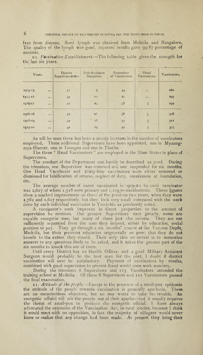 TRIENNIAL REPORT ON VACCINATION IN BURMA FOR THE YEARS 19X7-18 TO 1919*20. free from disease. Seed lymph was obtained from Meiktila and Bangalore. The quality of the lymph was good, reported results gave 99 87 percentage of success. 10. Vaccination Establishment.—The following table gives the strength for the; last six years. Years. District Superintendents. Sub-Assistant Surgeons. • c Supervisor of Vaccination. Head Vaccinators. Vaccinators. 1914-15 4i 5 44 • • • 280 1915-16 41 2?, 4i • • • 297 1916-17 42 24 38 3 299 1917-18 42 26 38 0 O 00 0 CO 1918-19 42 28 39 3 321 1919-20 42 29 41 3 325 As will be seen there has been a steady increase in the number of vaccinators employed. Three additional Supervisors have been appointed, one in Myaung- mya District, one in Toungoo and one in Thaton. The three “ Head Vaccinators ” are employed in the Shan States in place of Supervisors. The conduct of the Department can hardly be described as good. During the triennium, one Supervisor was removed and one suspended for six months. One Head Vaccinator and thirty-four vaccinators were either removed or dismissed for falsification of returns, neglect of duty, connivance at inoculation, etc. The average number of cases vaccinated in 1919-20 by each vaccinator was 2,627 of whom 1,518 were primary and 1,109 re-vaccinations. These figures show a marked improvement on those of the previous two years, when they were 1,761 and 1,607 respectively, but they look very small compared with the work done by each individual vaccinator in Yamethin as previously noted. A vaccinator’s work improves in direct proportion to the amount of supervision he receives. Our present Supervisors vary greatly, some are capable energetic men, but many of them just the reverse. They are not sufficiently separated from the men they inspect, either by education, social position or pay. They go through a six months’ course at the Vaccine DepSt, Meiktila, but their previous education is •generally so poor, that they do not benefit to the extent they should. Their only idea on arrival is to memorize answers to any questions likely to be asked, and it takes the greater part of the six months to knock this out of them. Until every District has its Health Officer, and a good Military Assistant Surgeon would probably be the best man for the post, 1 doubt if district vaccination will ever be satisfactory. Payment of vaccinators by results, combined with good supervision to prevent fraud would soon work wonders. During the triennium 8 Supervisors and 115 Vaccinators attended the training school at Meiktila. Of these 6 Supervisors and 111 Vaccinators passed the final examination. 11. Attitude- of the people.—'Except in the presence of a small-pox epidemic the attitude of the people towards vaccination is generally apathetic. There are no conscientious objectors, but no one wants to take the trouble. An energetic official will stir the people out of their apathy—but it usually requires the threat of small-pox to produce the energetic official. I have always advocated the extension of the Vaccination Act, to rural circles, because I think it would meet with no opposition, in fact the majority of villagers would never know or realize that any change had been made. At present they bring their