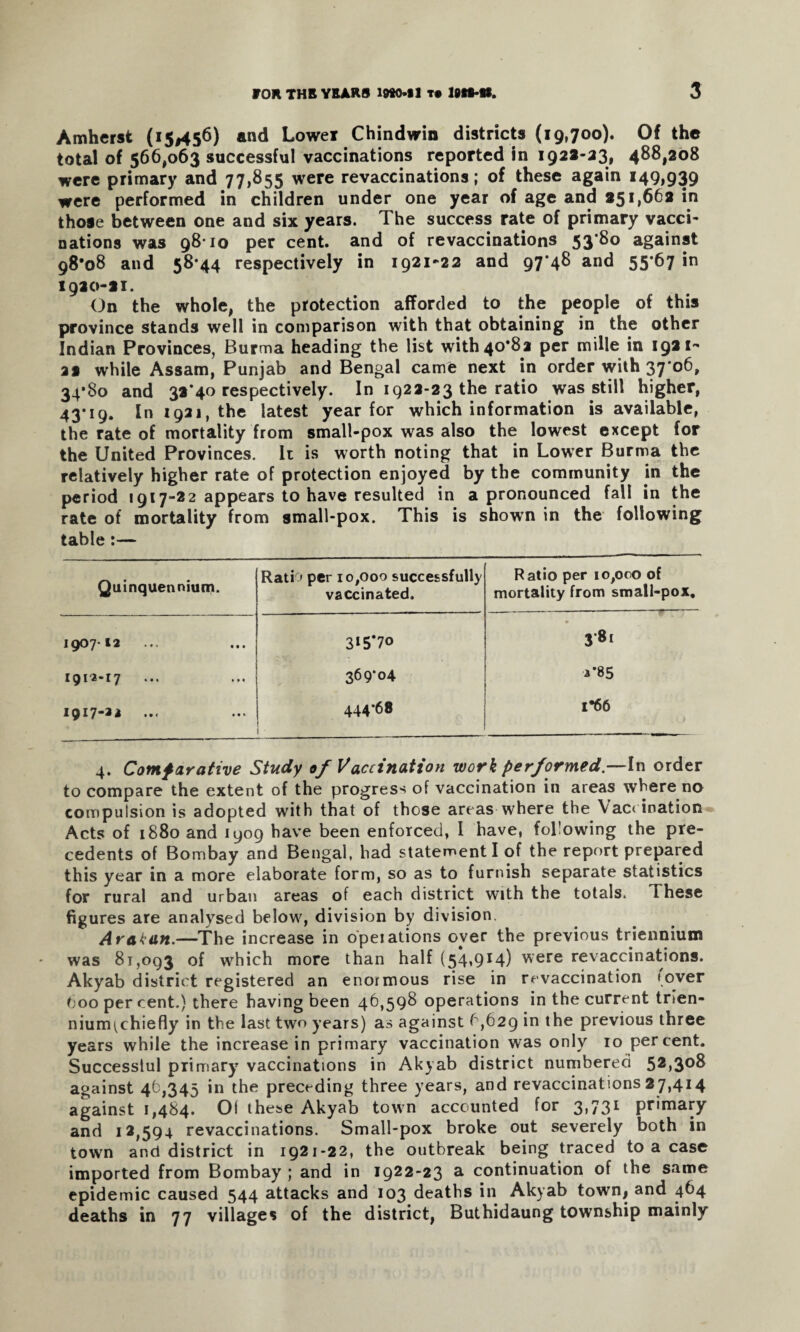 Amherst (i5#456) 4nd Lower Chindwin districts (19,700). Of the total of 566,063 successful vaccinations reported in 1922-33, 488,208 were primary and 77,855 were revaccinations; of these again 149,939 were performed in children under one year of age and 251,662 in those between one and six years. The success rate of primary vacci¬ nations was 98-10 per cent, and of revaccinations 53*80 against 98*08 and 58*44 respectively in 1921*22 and 97*48 and 55*67 in 1920-21. On the whole, the protection afforded to the people of this province stands well in comparison with that obtaining in the other Indian Provinces, Burma heading the list with 40*82 per mille in 1921- 22 while Assam, Punjab and Bengal came next in order with 37*06, 34*80 and 32*40 respectively. In 1922-23 the ratio was still higher, 43*19. In 1921, the latest year for which information is available, the rate of mortality from small-pox was also the lowest except for the United Provinces. It is worth noting that in Lower Burma the relatively higher rate of protection enjoyed by the community in the period 1917-22 appears to have resulted in a pronounced fall in the rate of mortality from small-pox. This is shown in the following table:— Quinquennium. Ratio per 10,000 successfully vaccinated. Ratio per 10,000 of mortality from small-pox. 190712 315*70 *-4 00 «“0 1912-17 369*04 a’85 1917-22 444*68 1*66 4. Comparative Study of Vaccination work performed.—In order to compare the extent of the progress of vaccination in areas where no compulsion is adopted with that of those areas where the Vaccination Acts of 1880 and iyog have been enforced, I have, following the pre¬ cedents of Bombay and Bengal, bad statement I of the report prepared this year in a more elaborate form, so as to furnish separate statistics for rural and urban areas of each district with the totals. These figures are analysed below, division by division. Araban.—The increase in o'peiations oyer the previous triennium was 81,093 of wrhich more than half (54,914) were revaccinations. Akyab district registered an enormous rise in revaccination (over 600 per cent.) there having been 46,598 operations in the current trien- niumi^chiefly in the last two years) as against 6,629 *n the Prev*ous three years while the increase in primary vaccination was only 10 percent. Successtul primary vaccinations in Akyab district numbered 52,3°8 against 46,345 in the preceding three years, and revaccinations 27,414 against 1,484. 01 these Akyab town accounted for 3,731 primary and 12,594 revaccinations. Small-pox broke out severely both in town and district in 1921-22, the outbreak being traced to a case imported from Bombay; and in 1922-23 a- continuation of the same epidemic caused 544 attacks and 103 deaths in Akyab town* and 464 deaths in 77 villages of the district, Buthidaung township mainly